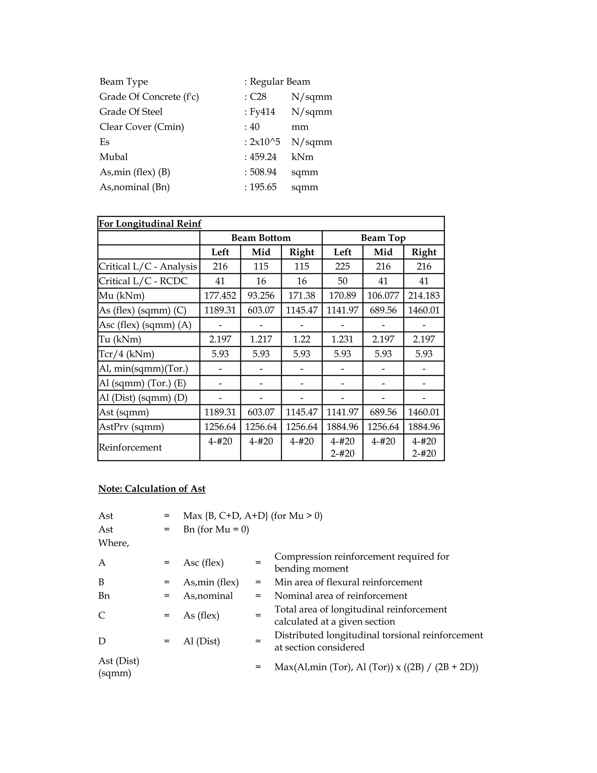 Beam Type : Regular Beam
Grade Of Concrete (f'c) : C28 N/sqmm
Grade Of Steel : Fy414 N/sqmm
Clear Cover (Cmin) : 40 mm
Es : 2x10^5 N/sqmm
Mubal : 459.24 kNm
As,min (flex) (B) : 508.94 sqmm
As,nominal (Bn) : 195.65 sqmm
For Longitudinal Reinf
Beam Bottom Beam Top
Left Mid Right Left Mid Right
Critical L/C - Analysis 216 115 115 225 216 216
Critical L/C - RCDC 41 16 16 50 41 41
Mu (kNm) 177.452 93.256 171.38 170.89 106.077 214.183
As (flex) (sqmm) (C) 1189.31 603.07 1145.47 1141.97 689.56 1460.01
Asc (flex) (sqmm) (A) - - - - - -
Tu (kNm) 2.197 1.217 1.22 1.231 2.197 2.197
Tcr/4 (kNm) 5.93 5.93 5.93 5.93 5.93 5.93
Al, min(sqmm)(Tor.) - - - - - -
Al (sqmm) (Tor.) (E) - - - - - -
Al (Dist) (sqmm) (D) - - - - - -
Ast (sqmm) 1189.31 603.07 1145.47 1141.97 689.56 1460.01
AstPrv (sqmm) 1256.64 1256.64 1256.64 1884.96 1256.64 1884.96
Reinforcement
4-#20 4-#20 4-#20 4-#20
2-#20
4-#20 4-#20
2-#20
Note: Calculation of Ast
Ast = Max {B, C+D, A+D} (for Mu > 0)
Ast = Bn (for Mu = 0)
Where,
A = Asc (flex) =
Compression reinforcement required for
bending moment
B = As,min (flex) = Min area of flexural reinforcement
Bn = As,nominal = Nominal area of reinforcement
C = As (flex) =
Total area of longitudinal reinforcement
calculated at a given section
D = Al (Dist) =
Distributed longitudinal torsional reinforcement
at section considered
Ast (Dist)
(sqmm)
= Max(Al,min (Tor), Al (Tor)) x ((2B) / (2B + 2D))
 