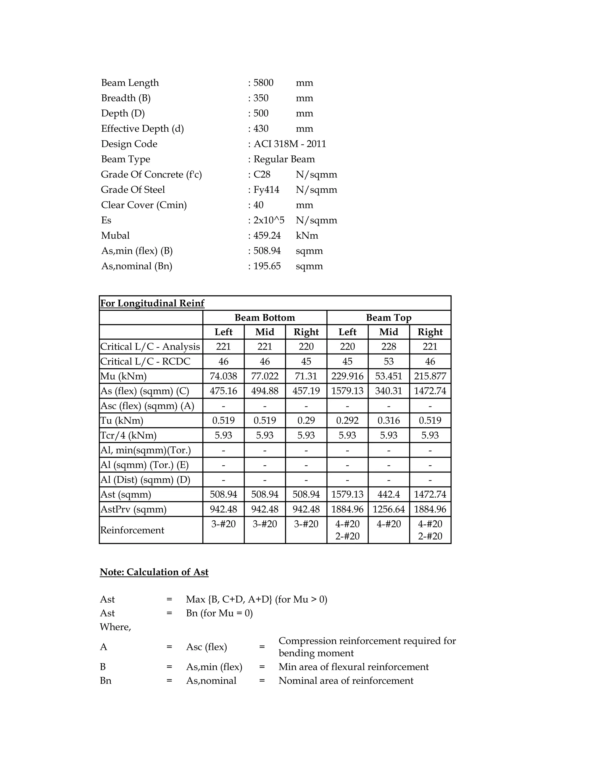 Beam Length : 5800 mm
Breadth (B) : 350 mm
Depth (D) : 500 mm
Effective Depth (d) : 430 mm
Design Code : ACI 318M - 2011
Beam Type : Regular Beam
Grade Of Concrete (f'c) : C28 N/sqmm
Grade Of Steel : Fy414 N/sqmm
Clear Cover (Cmin) : 40 mm
Es : 2x10^5 N/sqmm
Mubal : 459.24 kNm
As,min (flex) (B) : 508.94 sqmm
As,nominal (Bn) : 195.65 sqmm
For Longitudinal Reinf
Beam Bottom Beam Top
Left Mid Right Left Mid Right
Critical L/C - Analysis 221 221 220 220 228 221
Critical L/C - RCDC 46 46 45 45 53 46
Mu (kNm) 74.038 77.022 71.31 229.916 53.451 215.877
As (flex) (sqmm) (C) 475.16 494.88 457.19 1579.13 340.31 1472.74
Asc (flex) (sqmm) (A) - - - - - -
Tu (kNm) 0.519 0.519 0.29 0.292 0.316 0.519
Tcr/4 (kNm) 5.93 5.93 5.93 5.93 5.93 5.93
Al, min(sqmm)(Tor.) - - - - - -
Al (sqmm) (Tor.) (E) - - - - - -
Al (Dist) (sqmm) (D) - - - - - -
Ast (sqmm) 508.94 508.94 508.94 1579.13 442.4 1472.74
AstPrv (sqmm) 942.48 942.48 942.48 1884.96 1256.64 1884.96
Reinforcement
3-#20 3-#20 3-#20 4-#20
2-#20
4-#20 4-#20
2-#20
Note: Calculation of Ast
Ast = Max {B, C+D, A+D} (for Mu > 0)
Ast = Bn (for Mu = 0)
Where,
A = Asc (flex) =
Compression reinforcement required for
bending moment
B = As,min (flex) = Min area of flexural reinforcement
Bn = As,nominal = Nominal area of reinforcement
 