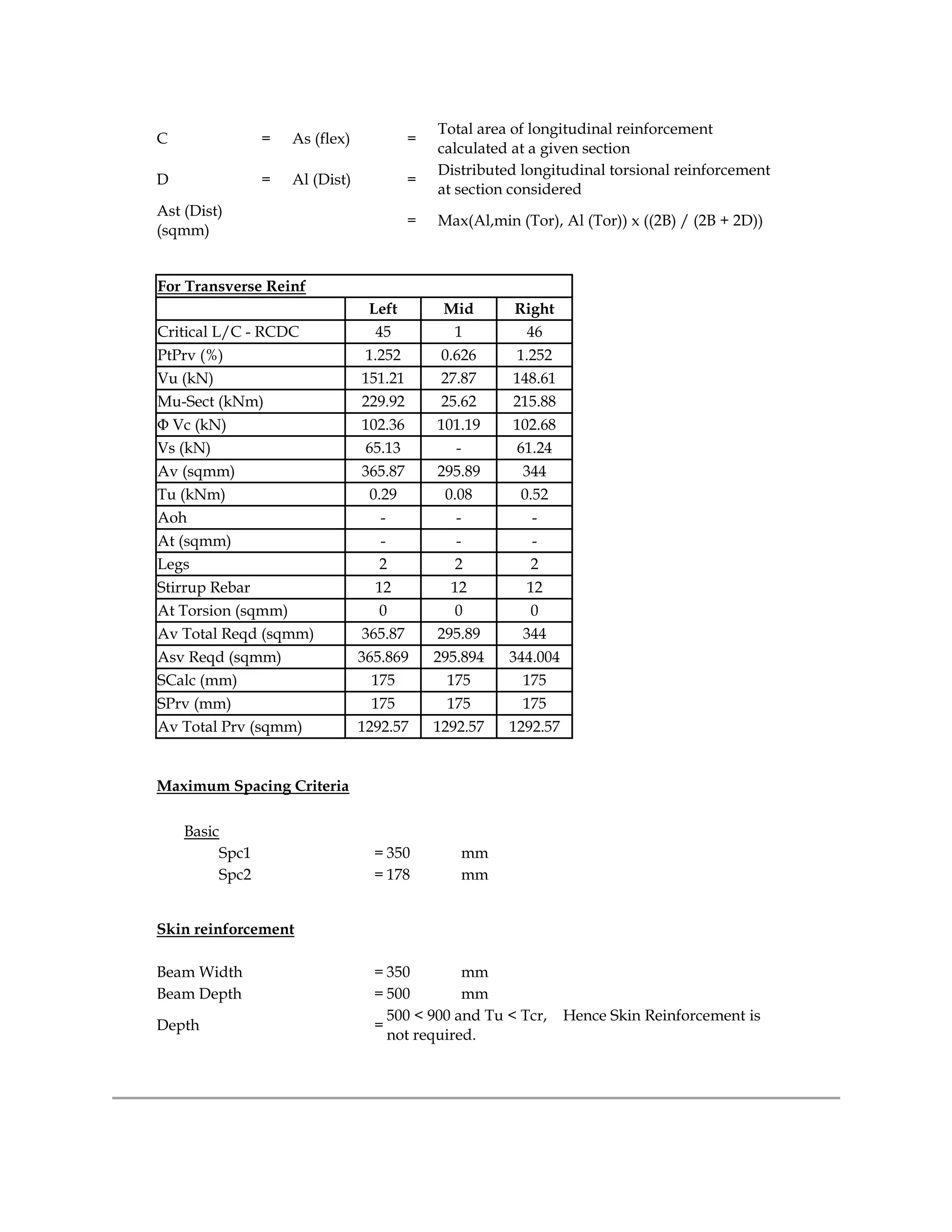 C = As (flex) =
Total area of longitudinal reinforcement
calculated at a given section
D = Al (Dist) =
Distributed longitudinal torsional reinforcement
at section considered
Ast (Dist)
(sqmm)
= Max(Al,min (Tor), Al (Tor)) x ((2B) / (2B + 2D))
For Transverse Reinf
Left Mid Right
Critical L/C - RCDC 45 1 46
PtPrv (%) 1.252 0.626 1.252
Vu (kN) 151.21 27.87 148.61
Mu-Sect (kNm) 229.92 25.62 215.88
Φ Vc (kN) 102.36 101.19 102.68
Vs (kN) 65.13 - 61.24
Av (sqmm) 365.87 295.89 344
Tu (kNm) 0.29 0.08 0.52
Aoh - - -
At (sqmm) - - -
Legs 2 2 2
Stirrup Rebar 12 12 12
At Torsion (sqmm) 0 0 0
Av Total Reqd (sqmm) 365.87 295.89 344
Asv Reqd (sqmm) 365.869 295.894 344.004
SCalc (mm) 175 175 175
SPrv (mm) 175 175 175
Av Total Prv (sqmm) 1292.57 1292.57 1292.57
Maximum Spacing Criteria
Basic
Spc1 = 350 mm
Spc2 = 178 mm
Skin reinforcement
Beam Width = 350 mm
Beam Depth = 500 mm
Depth =
500 < 900 and Tu < Tcr, Hence Skin Reinforcement is
not required.
 