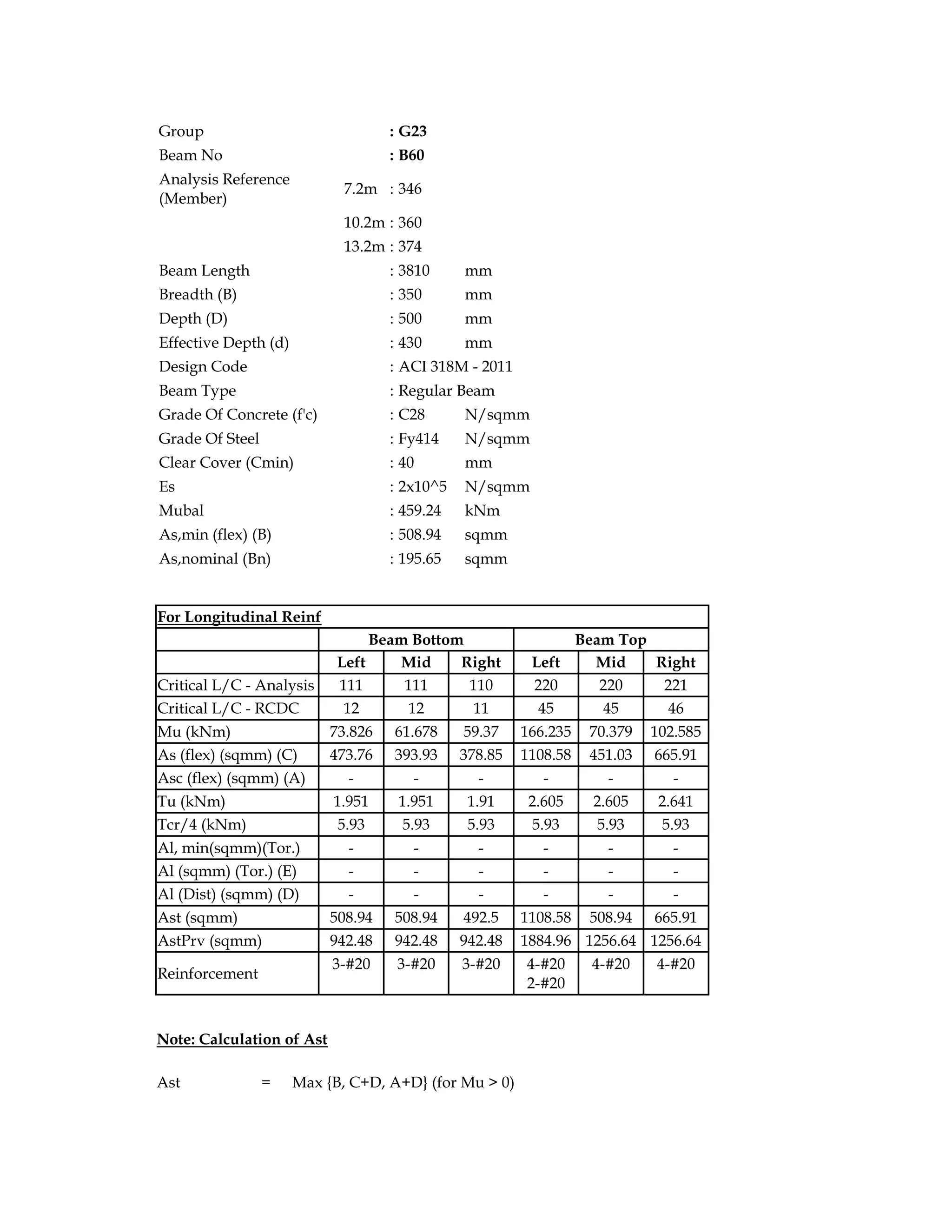 Group : G23
Beam No : B60
Analysis Reference
(Member)
7.2m : 346
10.2m : 360
13.2m : 374
Beam Length : 3810 mm
Breadth (B) : 350 mm
Depth (D) : 500 mm
Effective Depth (d) : 430 mm
Design Code : ACI 318M - 2011
Beam Type : Regular Beam
Grade Of Concrete (f'c) : C28 N/sqmm
Grade Of Steel : Fy414 N/sqmm
Clear Cover (Cmin) : 40 mm
Es : 2x10^5 N/sqmm
Mubal : 459.24 kNm
As,min (flex) (B) : 508.94 sqmm
As,nominal (Bn) : 195.65 sqmm
For Longitudinal Reinf
Beam Bottom Beam Top
Left Mid Right Left Mid Right
Critical L/C - Analysis 111 111 110 220 220 221
Critical L/C - RCDC 12 12 11 45 45 46
Mu (kNm) 73.826 61.678 59.37 166.235 70.379 102.585
As (flex) (sqmm) (C) 473.76 393.93 378.85 1108.58 451.03 665.91
Asc (flex) (sqmm) (A) - - - - - -
Tu (kNm) 1.951 1.951 1.91 2.605 2.605 2.641
Tcr/4 (kNm) 5.93 5.93 5.93 5.93 5.93 5.93
Al, min(sqmm)(Tor.) - - - - - -
Al (sqmm) (Tor.) (E) - - - - - -
Al (Dist) (sqmm) (D) - - - - - -
Ast (sqmm) 508.94 508.94 492.5 1108.58 508.94 665.91
AstPrv (sqmm) 942.48 942.48 942.48 1884.96 1256.64 1256.64
Reinforcement
3-#20 3-#20 3-#20 4-#20
2-#20
4-#20 4-#20
Note: Calculation of Ast
Ast = Max {B, C+D, A+D} (for Mu > 0)
 