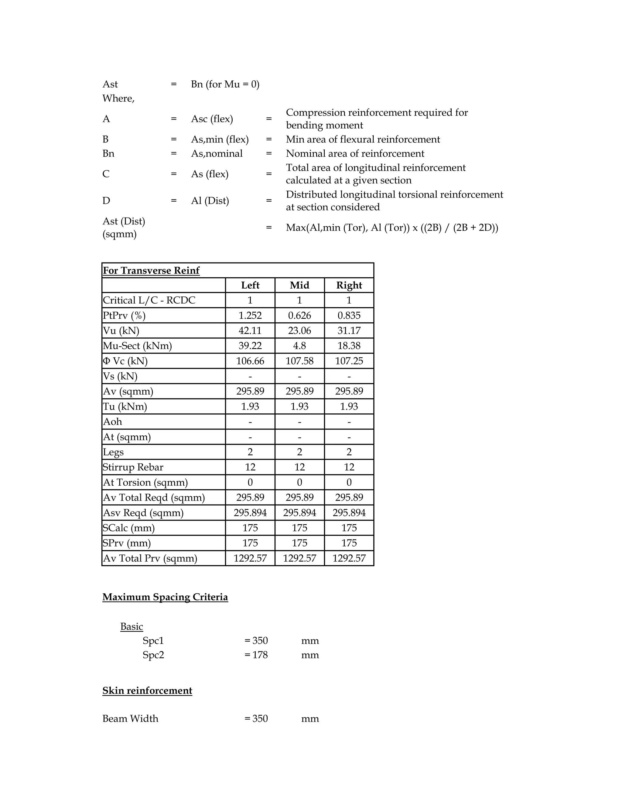 Ast = Bn (for Mu = 0)
Where,
A = Asc (flex) =
Compression reinforcement required for
bending moment
B = As,min (flex) = Min area of flexural reinforcement
Bn = As,nominal = Nominal area of reinforcement
C = As (flex) =
Total area of longitudinal reinforcement
calculated at a given section
D = Al (Dist) =
Distributed longitudinal torsional reinforcement
at section considered
Ast (Dist)
(sqmm)
= Max(Al,min (Tor), Al (Tor)) x ((2B) / (2B + 2D))
For Transverse Reinf
Left Mid Right
Critical L/C - RCDC 1 1 1
PtPrv (%) 1.252 0.626 0.835
Vu (kN) 42.11 23.06 31.17
Mu-Sect (kNm) 39.22 4.8 18.38
Φ Vc (kN) 106.66 107.58 107.25
Vs (kN) - - -
Av (sqmm) 295.89 295.89 295.89
Tu (kNm) 1.93 1.93 1.93
Aoh - - -
At (sqmm) - - -
Legs 2 2 2
Stirrup Rebar 12 12 12
At Torsion (sqmm) 0 0 0
Av Total Reqd (sqmm) 295.89 295.89 295.89
Asv Reqd (sqmm) 295.894 295.894 295.894
SCalc (mm) 175 175 175
SPrv (mm) 175 175 175
Av Total Prv (sqmm) 1292.57 1292.57 1292.57
Maximum Spacing Criteria
Basic
Spc1 = 350 mm
Spc2 = 178 mm
Skin reinforcement
Beam Width = 350 mm
 