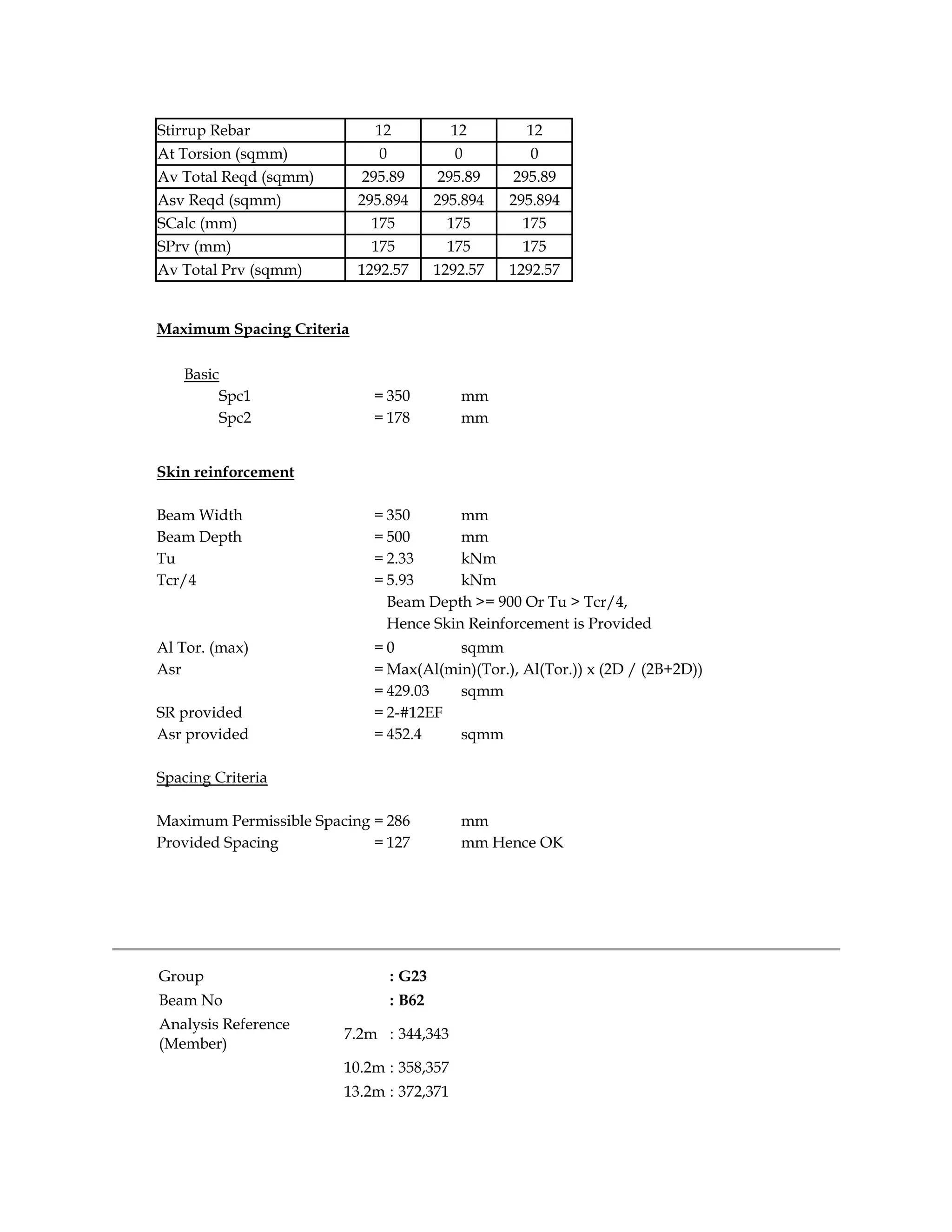 Stirrup Rebar 12 12 12
At Torsion (sqmm) 0 0 0
Av Total Reqd (sqmm) 295.89 295.89 295.89
Asv Reqd (sqmm) 295.894 295.894 295.894
SCalc (mm) 175 175 175
SPrv (mm) 175 175 175
Av Total Prv (sqmm) 1292.57 1292.57 1292.57
Maximum Spacing Criteria
Basic
Spc1 = 350 mm
Spc2 = 178 mm
Skin reinforcement
Beam Width = 350 mm
Beam Depth = 500 mm
Tu = 2.33 kNm
Tcr/4 = 5.93 kNm
Beam Depth >= 900 Or Tu > Tcr/4,
Hence Skin Reinforcement is Provided
Al Tor. (max) = 0 sqmm
Asr = Max(Al(min)(Tor.), Al(Tor.)) x (2D / (2B+2D))
= 429.03 sqmm
SR provided = 2-#12EF
Asr provided = 452.4 sqmm
Spacing Criteria
Maximum Permissible Spacing = 286 mm
Provided Spacing = 127 mm Hence OK
Group : G23
Beam No : B62
Analysis Reference
(Member)
7.2m : 344,343
10.2m : 358,357
13.2m : 372,371
 