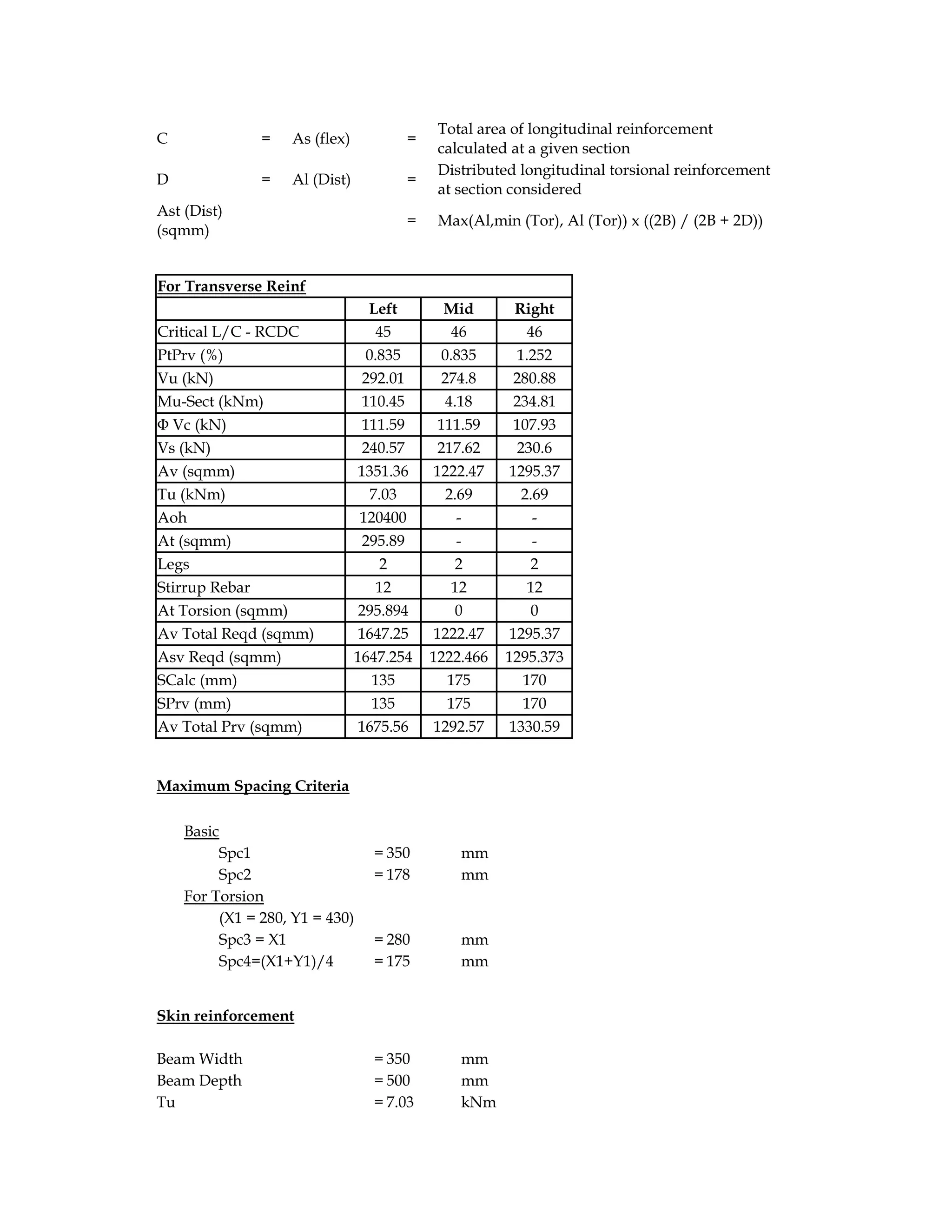 C = As (flex) =
Total area of longitudinal reinforcement
calculated at a given section
D = Al (Dist) =
Distributed longitudinal torsional reinforcement
at section considered
Ast (Dist)
(sqmm)
= Max(Al,min (Tor), Al (Tor)) x ((2B) / (2B + 2D))
For Transverse Reinf
Left Mid Right
Critical L/C - RCDC 45 46 46
PtPrv (%) 0.835 0.835 1.252
Vu (kN) 292.01 274.8 280.88
Mu-Sect (kNm) 110.45 4.18 234.81
Φ Vc (kN) 111.59 111.59 107.93
Vs (kN) 240.57 217.62 230.6
Av (sqmm) 1351.36 1222.47 1295.37
Tu (kNm) 7.03 2.69 2.69
Aoh 120400 - -
At (sqmm) 295.89 - -
Legs 2 2 2
Stirrup Rebar 12 12 12
At Torsion (sqmm) 295.894 0 0
Av Total Reqd (sqmm) 1647.25 1222.47 1295.37
Asv Reqd (sqmm) 1647.254 1222.466 1295.373
SCalc (mm) 135 175 170
SPrv (mm) 135 175 170
Av Total Prv (sqmm) 1675.56 1292.57 1330.59
Maximum Spacing Criteria
Basic
Spc1 = 350 mm
Spc2 = 178 mm
For Torsion
(X1 = 280, Y1 = 430)
Spc3 = X1 = 280 mm
Spc4=(X1+Y1)/4 = 175 mm
Skin reinforcement
Beam Width = 350 mm
Beam Depth = 500 mm
Tu = 7.03 kNm
 