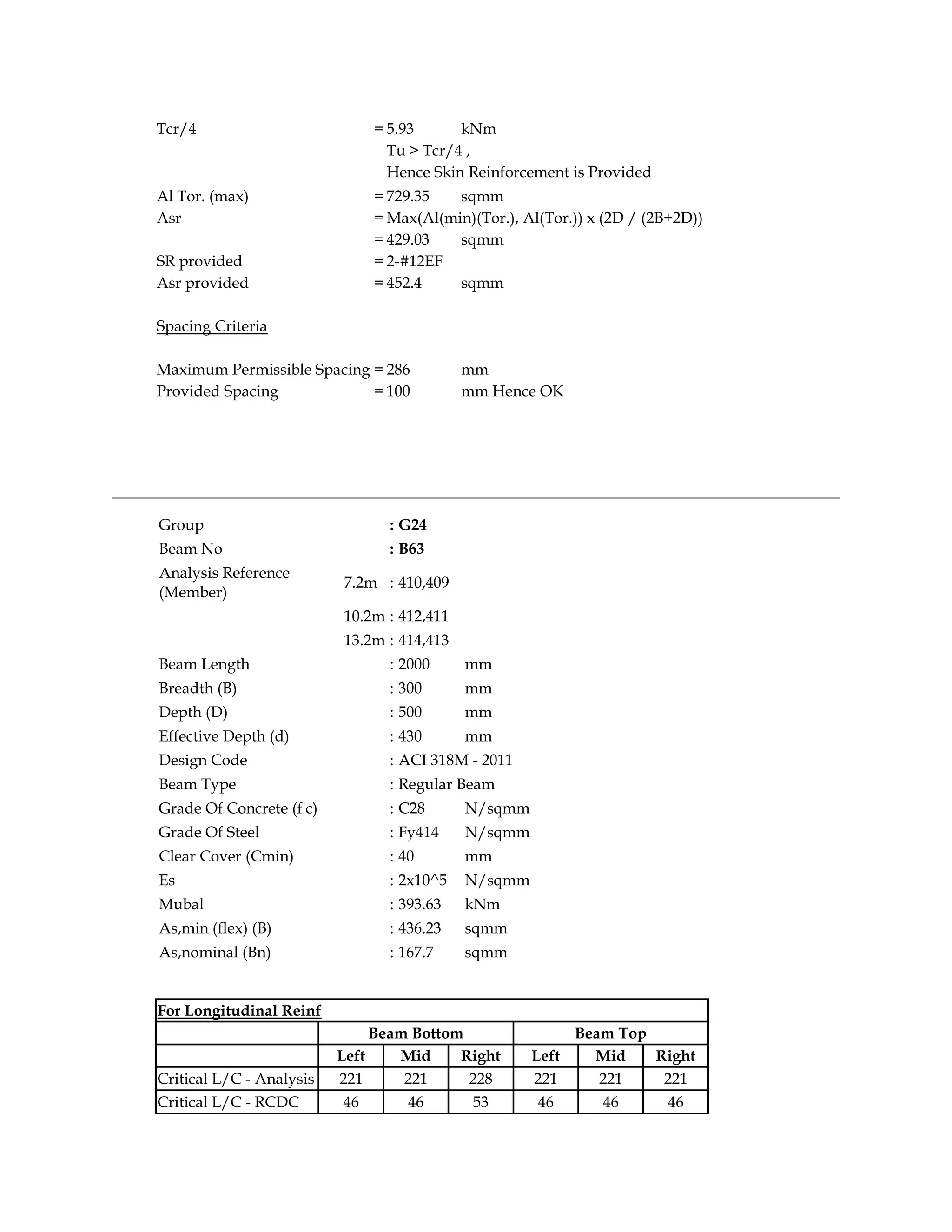 Tcr/4 = 5.93 kNm
Tu > Tcr/4 ,
Hence Skin Reinforcement is Provided
Al Tor. (max) = 729.35 sqmm
Asr = Max(Al(min)(Tor.), Al(Tor.)) x (2D / (2B+2D))
= 429.03 sqmm
SR provided = 2-#12EF
Asr provided = 452.4 sqmm
Spacing Criteria
Maximum Permissible Spacing = 286 mm
Provided Spacing = 100 mm Hence OK
Group : G24
Beam No : B63
Analysis Reference
(Member)
7.2m : 410,409
10.2m : 412,411
13.2m : 414,413
Beam Length : 2000 mm
Breadth (B) : 300 mm
Depth (D) : 500 mm
Effective Depth (d) : 430 mm
Design Code : ACI 318M - 2011
Beam Type : Regular Beam
Grade Of Concrete (f'c) : C28 N/sqmm
Grade Of Steel : Fy414 N/sqmm
Clear Cover (Cmin) : 40 mm
Es : 2x10^5 N/sqmm
Mubal : 393.63 kNm
As,min (flex) (B) : 436.23 sqmm
As,nominal (Bn) : 167.7 sqmm
For Longitudinal Reinf
Beam Bottom Beam Top
Left Mid Right Left Mid Right
Critical L/C - Analysis 221 221 228 221 221 221
Critical L/C - RCDC 46 46 53 46 46 46
 