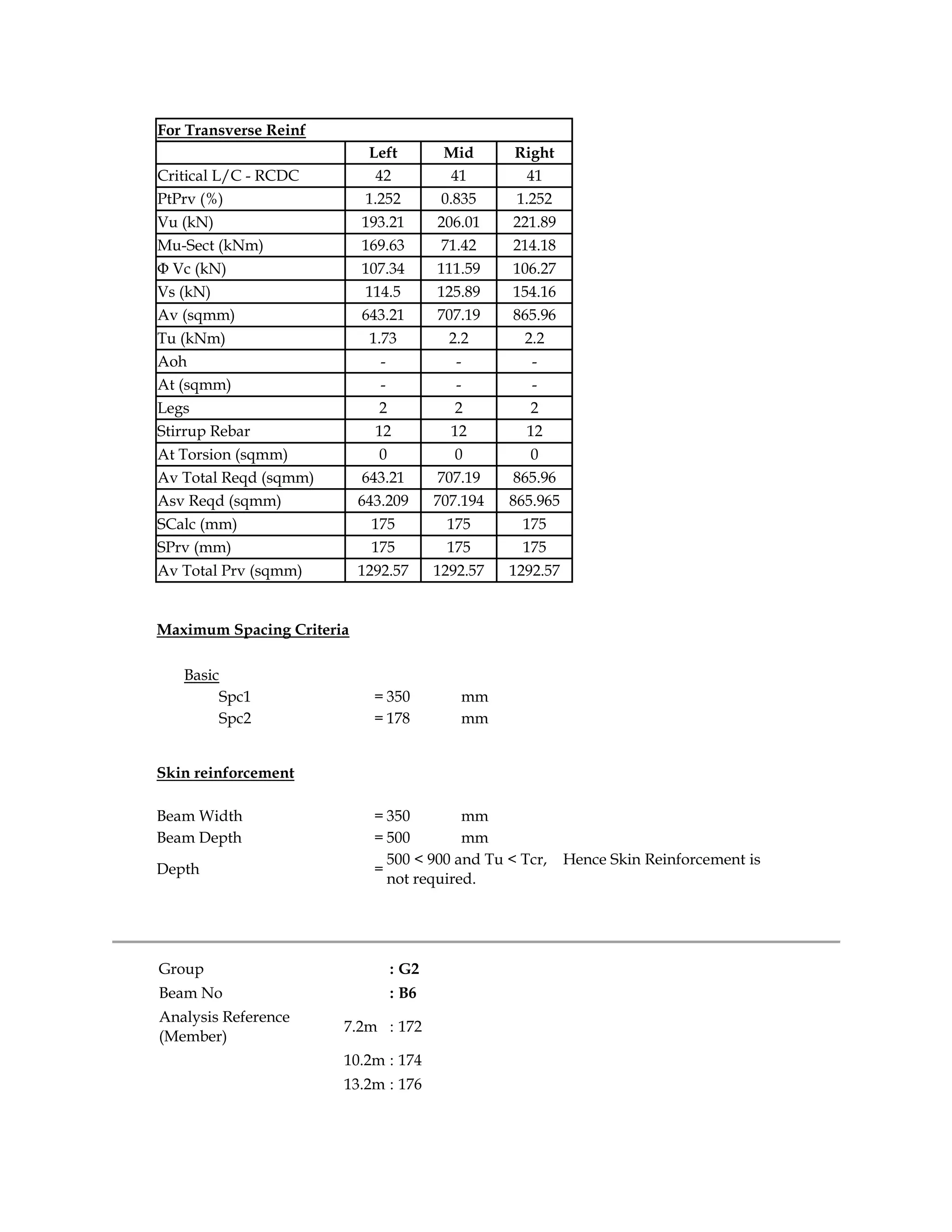 For Transverse Reinf
Left Mid Right
Critical L/C - RCDC 42 41 41
PtPrv (%) 1.252 0.835 1.252
Vu (kN) 193.21 206.01 221.89
Mu-Sect (kNm) 169.63 71.42 214.18
Φ Vc (kN) 107.34 111.59 106.27
Vs (kN) 114.5 125.89 154.16
Av (sqmm) 643.21 707.19 865.96
Tu (kNm) 1.73 2.2 2.2
Aoh - - -
At (sqmm) - - -
Legs 2 2 2
Stirrup Rebar 12 12 12
At Torsion (sqmm) 0 0 0
Av Total Reqd (sqmm) 643.21 707.19 865.96
Asv Reqd (sqmm) 643.209 707.194 865.965
SCalc (mm) 175 175 175
SPrv (mm) 175 175 175
Av Total Prv (sqmm) 1292.57 1292.57 1292.57
Maximum Spacing Criteria
Basic
Spc1 = 350 mm
Spc2 = 178 mm
Skin reinforcement
Beam Width = 350 mm
Beam Depth = 500 mm
Depth =
500 < 900 and Tu < Tcr, Hence Skin Reinforcement is
not required.
Group : G2
Beam No : B6
Analysis Reference
(Member)
7.2m : 172
10.2m : 174
13.2m : 176
 