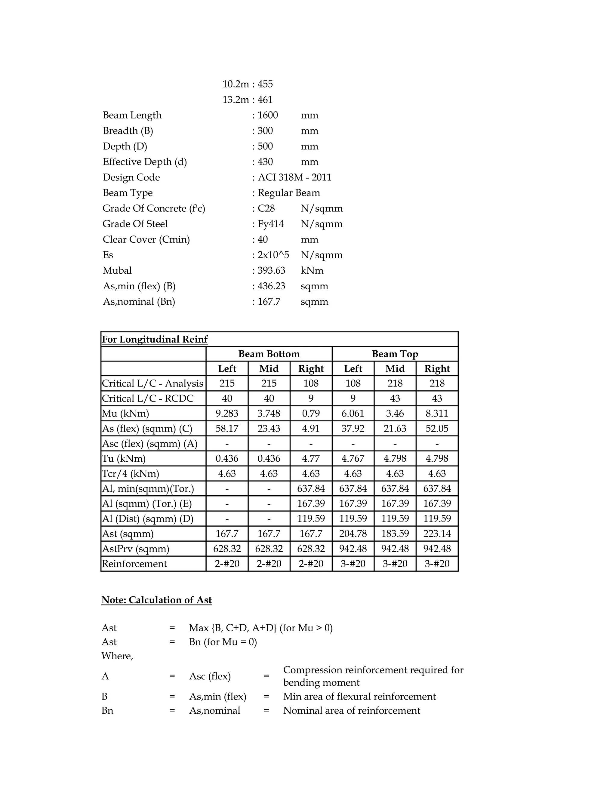 10.2m : 455
13.2m : 461
Beam Length : 1600 mm
Breadth (B) : 300 mm
Depth (D) : 500 mm
Effective Depth (d) : 430 mm
Design Code : ACI 318M - 2011
Beam Type : Regular Beam
Grade Of Concrete (f'c) : C28 N/sqmm
Grade Of Steel : Fy414 N/sqmm
Clear Cover (Cmin) : 40 mm
Es : 2x10^5 N/sqmm
Mubal : 393.63 kNm
As,min (flex) (B) : 436.23 sqmm
As,nominal (Bn) : 167.7 sqmm
For Longitudinal Reinf
Beam Bottom Beam Top
Left Mid Right Left Mid Right
Critical L/C - Analysis 215 215 108 108 218 218
Critical L/C - RCDC 40 40 9 9 43 43
Mu (kNm) 9.283 3.748 0.79 6.061 3.46 8.311
As (flex) (sqmm) (C) 58.17 23.43 4.91 37.92 21.63 52.05
Asc (flex) (sqmm) (A) - - - - - -
Tu (kNm) 0.436 0.436 4.77 4.767 4.798 4.798
Tcr/4 (kNm) 4.63 4.63 4.63 4.63 4.63 4.63
Al, min(sqmm)(Tor.) - - 637.84 637.84 637.84 637.84
Al (sqmm) (Tor.) (E) - - 167.39 167.39 167.39 167.39
Al (Dist) (sqmm) (D) - - 119.59 119.59 119.59 119.59
Ast (sqmm) 167.7 167.7 167.7 204.78 183.59 223.14
AstPrv (sqmm) 628.32 628.32 628.32 942.48 942.48 942.48
Reinforcement 2-#20 2-#20 2-#20 3-#20 3-#20 3-#20
Note: Calculation of Ast
Ast = Max {B, C+D, A+D} (for Mu > 0)
Ast = Bn (for Mu = 0)
Where,
A = Asc (flex) =
Compression reinforcement required for
bending moment
B = As,min (flex) = Min area of flexural reinforcement
Bn = As,nominal = Nominal area of reinforcement
 