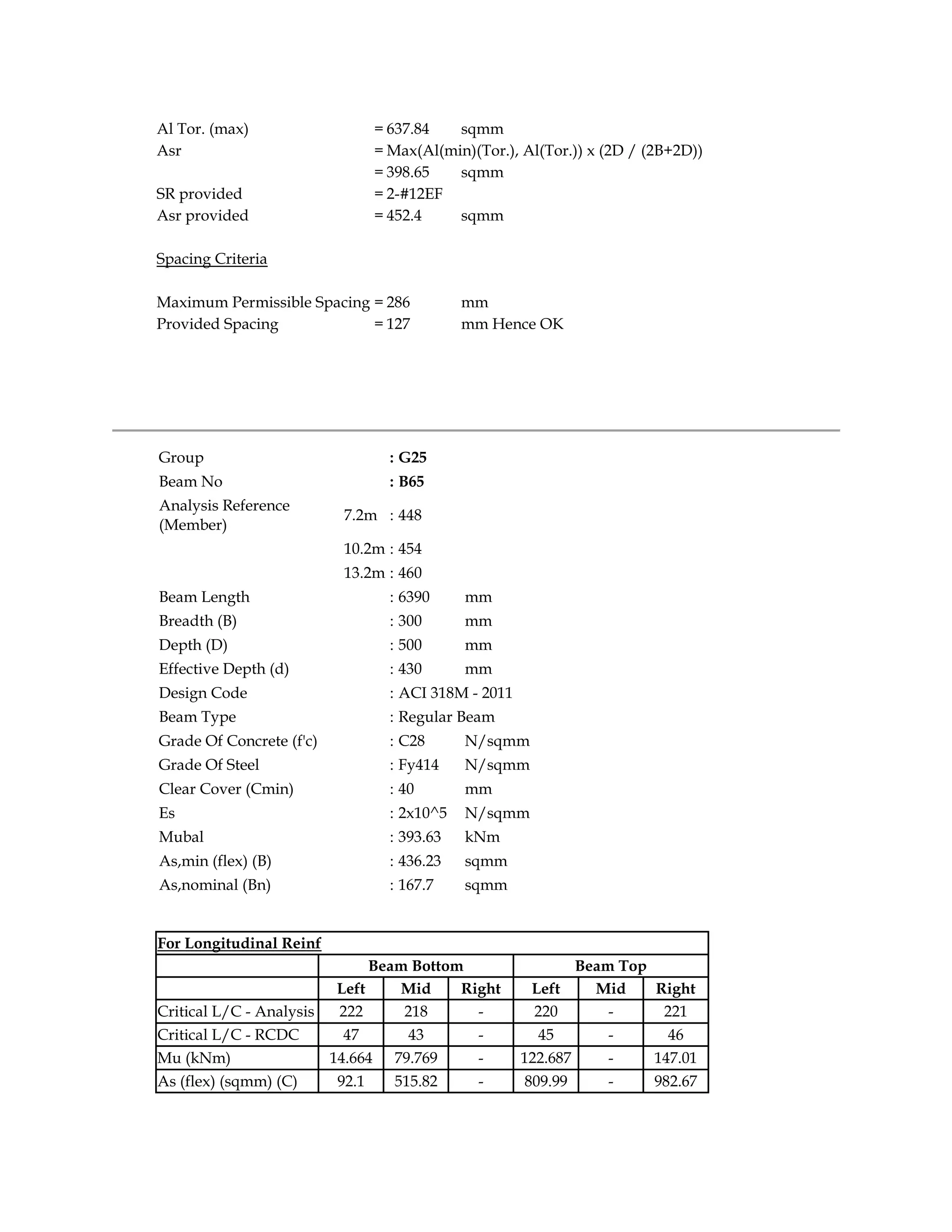 Al Tor. (max) = 637.84 sqmm
Asr = Max(Al(min)(Tor.), Al(Tor.)) x (2D / (2B+2D))
= 398.65 sqmm
SR provided = 2-#12EF
Asr provided = 452.4 sqmm
Spacing Criteria
Maximum Permissible Spacing = 286 mm
Provided Spacing = 127 mm Hence OK
Group : G25
Beam No : B65
Analysis Reference
(Member)
7.2m : 448
10.2m : 454
13.2m : 460
Beam Length : 6390 mm
Breadth (B) : 300 mm
Depth (D) : 500 mm
Effective Depth (d) : 430 mm
Design Code : ACI 318M - 2011
Beam Type : Regular Beam
Grade Of Concrete (f'c) : C28 N/sqmm
Grade Of Steel : Fy414 N/sqmm
Clear Cover (Cmin) : 40 mm
Es : 2x10^5 N/sqmm
Mubal : 393.63 kNm
As,min (flex) (B) : 436.23 sqmm
As,nominal (Bn) : 167.7 sqmm
For Longitudinal Reinf
Beam Bottom Beam Top
Left Mid Right Left Mid Right
Critical L/C - Analysis 222 218 - 220 - 221
Critical L/C - RCDC 47 43 - 45 - 46
Mu (kNm) 14.664 79.769 - 122.687 - 147.01
As (flex) (sqmm) (C) 92.1 515.82 - 809.99 - 982.67
 