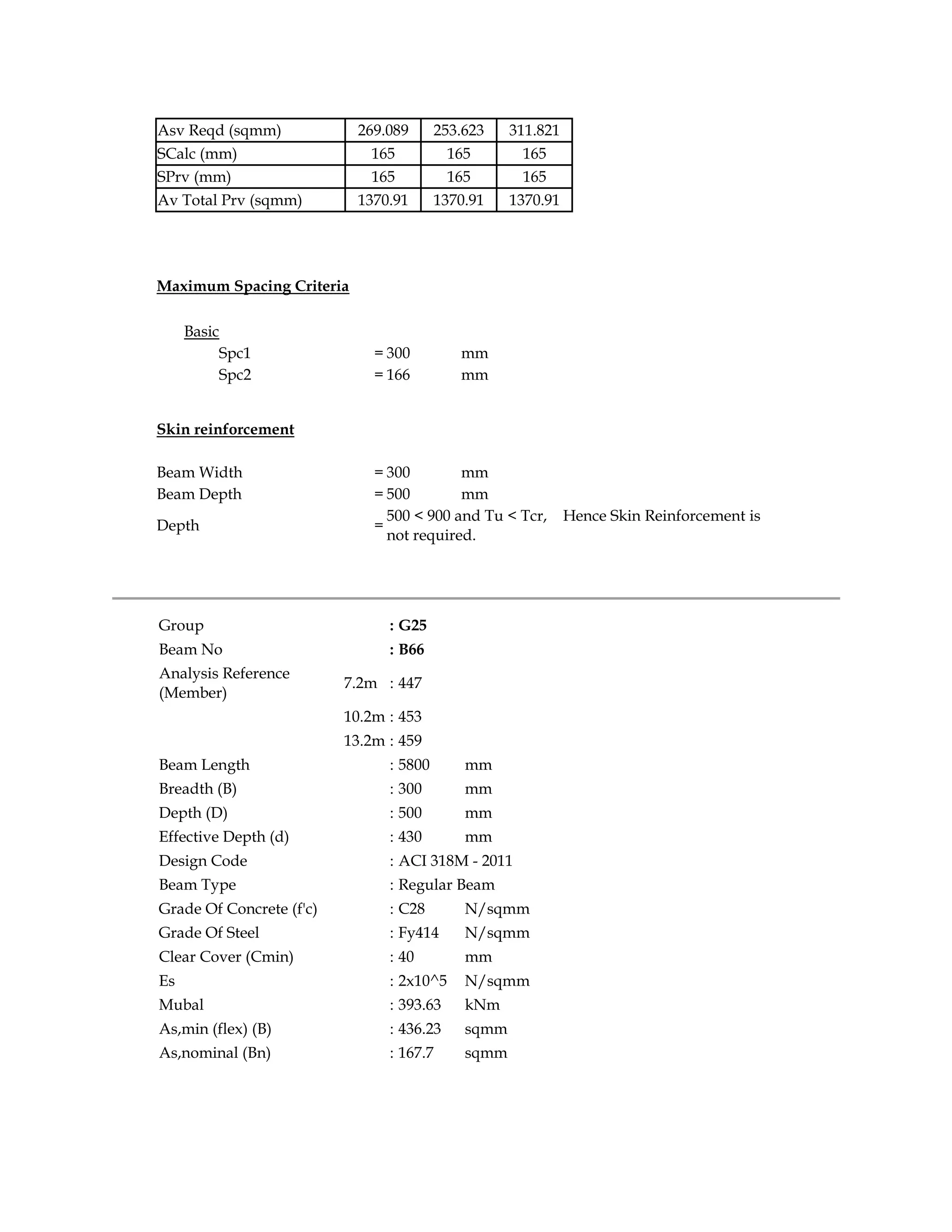 Asv Reqd (sqmm) 269.089 253.623 311.821
SCalc (mm) 165 165 165
SPrv (mm) 165 165 165
Av Total Prv (sqmm) 1370.91 1370.91 1370.91
Maximum Spacing Criteria
Basic
Spc1 = 300 mm
Spc2 = 166 mm
Skin reinforcement
Beam Width = 300 mm
Beam Depth = 500 mm
Depth =
500 < 900 and Tu < Tcr, Hence Skin Reinforcement is
not required.
Group : G25
Beam No : B66
Analysis Reference
(Member)
7.2m : 447
10.2m : 453
13.2m : 459
Beam Length : 5800 mm
Breadth (B) : 300 mm
Depth (D) : 500 mm
Effective Depth (d) : 430 mm
Design Code : ACI 318M - 2011
Beam Type : Regular Beam
Grade Of Concrete (f'c) : C28 N/sqmm
Grade Of Steel : Fy414 N/sqmm
Clear Cover (Cmin) : 40 mm
Es : 2x10^5 N/sqmm
Mubal : 393.63 kNm
As,min (flex) (B) : 436.23 sqmm
As,nominal (Bn) : 167.7 sqmm
 