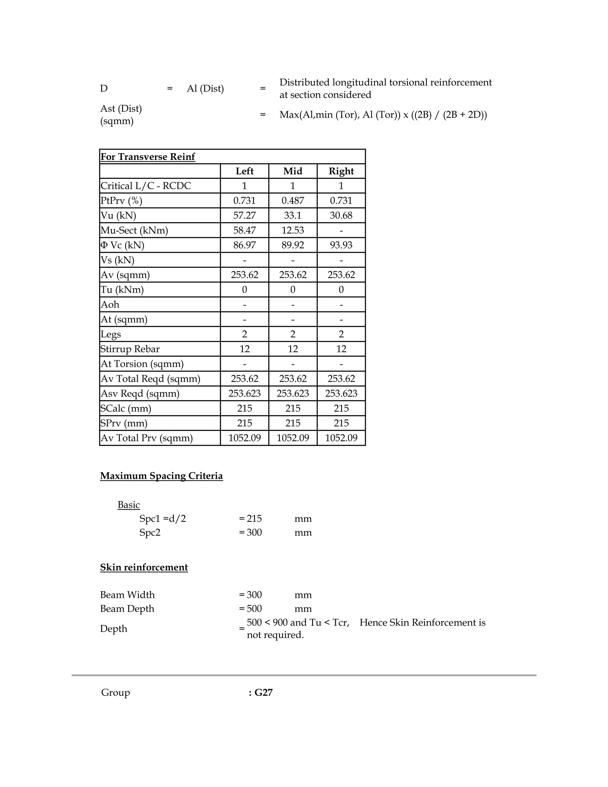 D = Al (Dist) =
Distributed longitudinal torsional reinforcement
at section considered
Ast (Dist)
(sqmm)
= Max(Al,min (Tor), Al (Tor)) x ((2B) / (2B + 2D))
For Transverse Reinf
Left Mid Right
Critical L/C - RCDC 1 1 1
PtPrv (%) 0.731 0.487 0.731
Vu (kN) 57.27 33.1 30.68
Mu-Sect (kNm) 58.47 12.53 -
Φ Vc (kN) 86.97 89.92 93.93
Vs (kN) - - -
Av (sqmm) 253.62 253.62 253.62
Tu (kNm) 0 0 0
Aoh - - -
At (sqmm) - - -
Legs 2 2 2
Stirrup Rebar 12 12 12
At Torsion (sqmm) - - -
Av Total Reqd (sqmm) 253.62 253.62 253.62
Asv Reqd (sqmm) 253.623 253.623 253.623
SCalc (mm) 215 215 215
SPrv (mm) 215 215 215
Av Total Prv (sqmm) 1052.09 1052.09 1052.09
Maximum Spacing Criteria
Basic
Spc1 =d/2 = 215 mm
Spc2 = 300 mm
Skin reinforcement
Beam Width = 300 mm
Beam Depth = 500 mm
Depth =
500 < 900 and Tu < Tcr, Hence Skin Reinforcement is
not required.
Group : G27
 