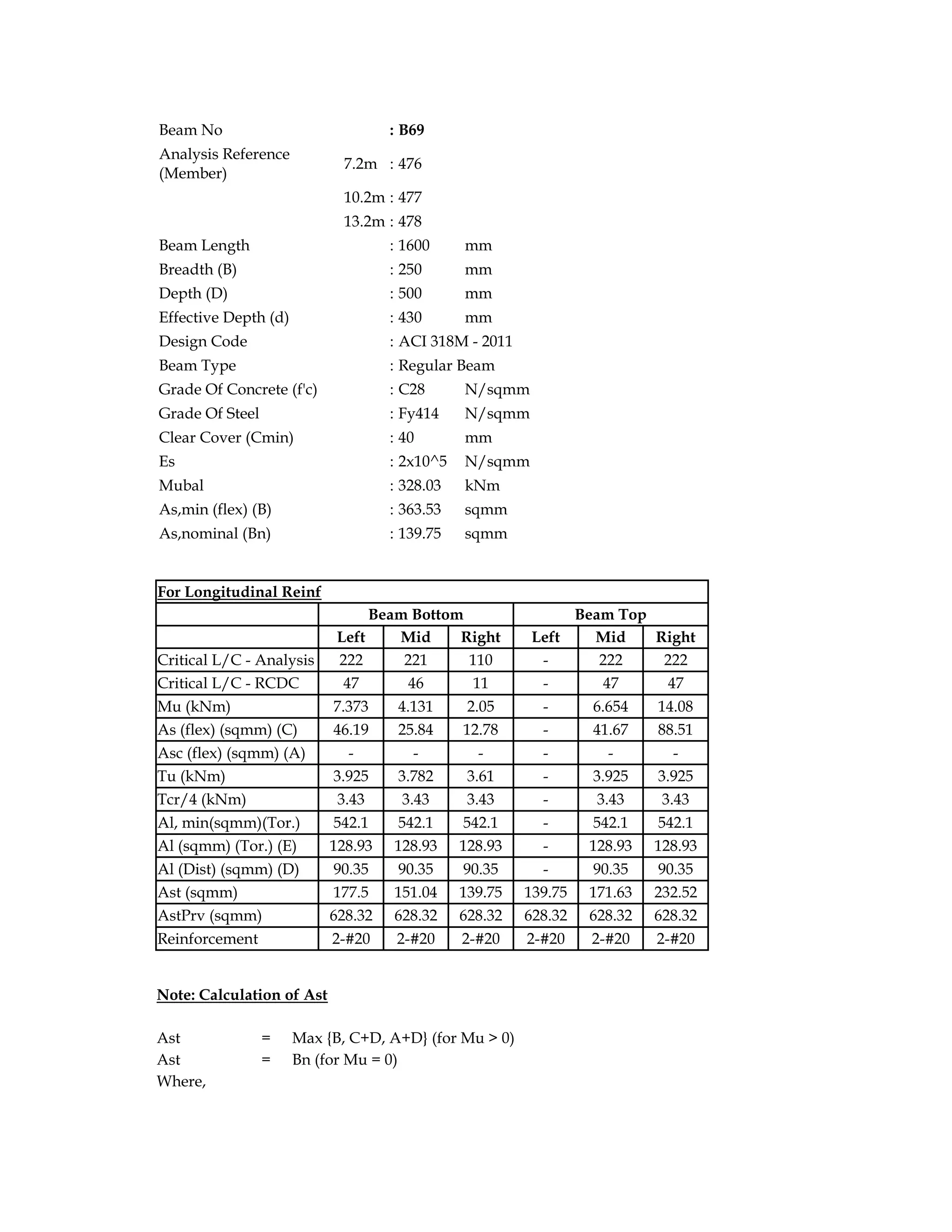 Beam No : B69
Analysis Reference
(Member)
7.2m : 476
10.2m : 477
13.2m : 478
Beam Length : 1600 mm
Breadth (B) : 250 mm
Depth (D) : 500 mm
Effective Depth (d) : 430 mm
Design Code : ACI 318M - 2011
Beam Type : Regular Beam
Grade Of Concrete (f'c) : C28 N/sqmm
Grade Of Steel : Fy414 N/sqmm
Clear Cover (Cmin) : 40 mm
Es : 2x10^5 N/sqmm
Mubal : 328.03 kNm
As,min (flex) (B) : 363.53 sqmm
As,nominal (Bn) : 139.75 sqmm
For Longitudinal Reinf
Beam Bottom Beam Top
Left Mid Right Left Mid Right
Critical L/C - Analysis 222 221 110 - 222 222
Critical L/C - RCDC 47 46 11 - 47 47
Mu (kNm) 7.373 4.131 2.05 - 6.654 14.08
As (flex) (sqmm) (C) 46.19 25.84 12.78 - 41.67 88.51
Asc (flex) (sqmm) (A) - - - - - -
Tu (kNm) 3.925 3.782 3.61 - 3.925 3.925
Tcr/4 (kNm) 3.43 3.43 3.43 - 3.43 3.43
Al, min(sqmm)(Tor.) 542.1 542.1 542.1 - 542.1 542.1
Al (sqmm) (Tor.) (E) 128.93 128.93 128.93 - 128.93 128.93
Al (Dist) (sqmm) (D) 90.35 90.35 90.35 - 90.35 90.35
Ast (sqmm) 177.5 151.04 139.75 139.75 171.63 232.52
AstPrv (sqmm) 628.32 628.32 628.32 628.32 628.32 628.32
Reinforcement 2-#20 2-#20 2-#20 2-#20 2-#20 2-#20
Note: Calculation of Ast
Ast = Max {B, C+D, A+D} (for Mu > 0)
Ast = Bn (for Mu = 0)
Where,
 