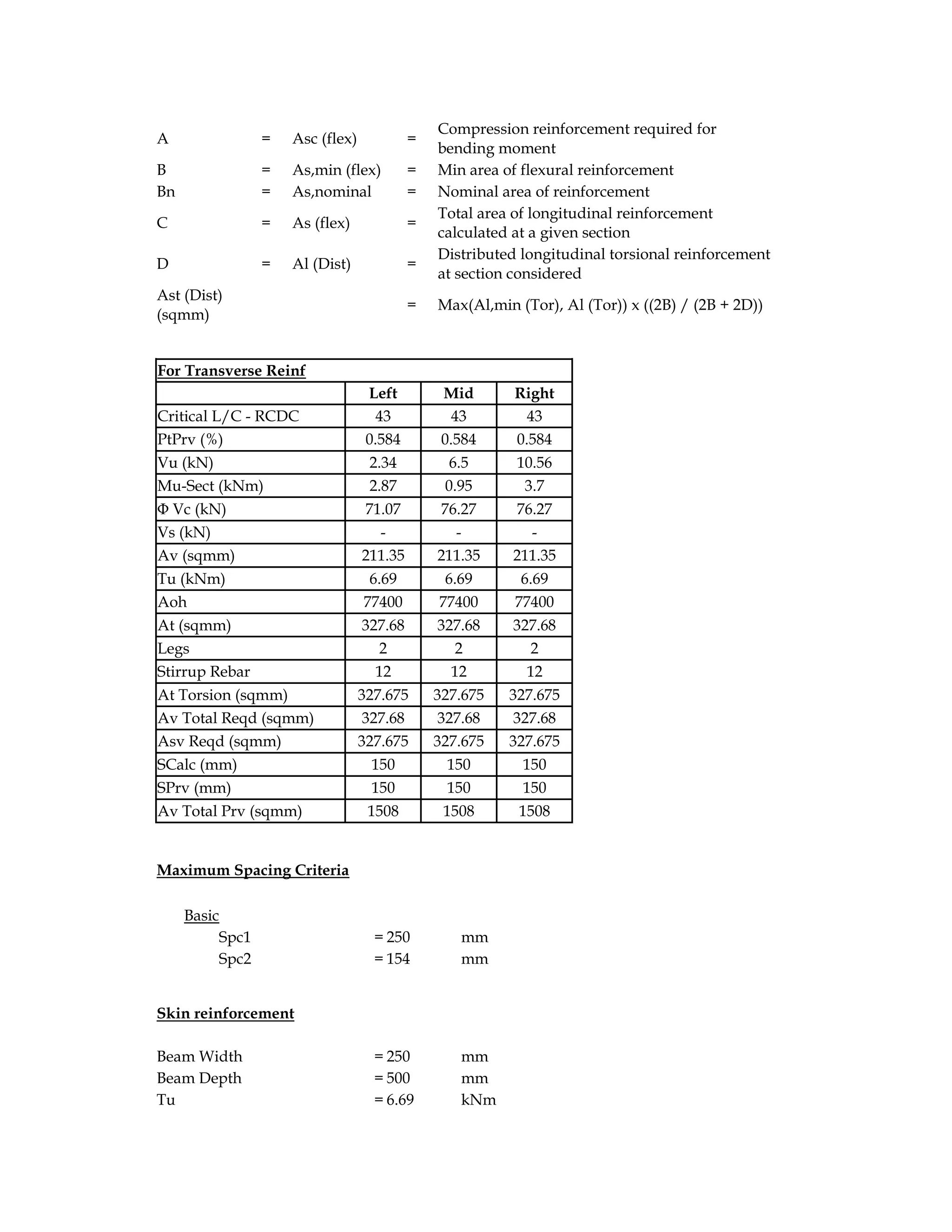 A = Asc (flex) =
Compression reinforcement required for
bending moment
B = As,min (flex) = Min area of flexural reinforcement
Bn = As,nominal = Nominal area of reinforcement
C = As (flex) =
Total area of longitudinal reinforcement
calculated at a given section
D = Al (Dist) =
Distributed longitudinal torsional reinforcement
at section considered
Ast (Dist)
(sqmm)
= Max(Al,min (Tor), Al (Tor)) x ((2B) / (2B + 2D))
For Transverse Reinf
Left Mid Right
Critical L/C - RCDC 43 43 43
PtPrv (%) 0.584 0.584 0.584
Vu (kN) 2.34 6.5 10.56
Mu-Sect (kNm) 2.87 0.95 3.7
Φ Vc (kN) 71.07 76.27 76.27
Vs (kN) - - -
Av (sqmm) 211.35 211.35 211.35
Tu (kNm) 6.69 6.69 6.69
Aoh 77400 77400 77400
At (sqmm) 327.68 327.68 327.68
Legs 2 2 2
Stirrup Rebar 12 12 12
At Torsion (sqmm) 327.675 327.675 327.675
Av Total Reqd (sqmm) 327.68 327.68 327.68
Asv Reqd (sqmm) 327.675 327.675 327.675
SCalc (mm) 150 150 150
SPrv (mm) 150 150 150
Av Total Prv (sqmm) 1508 1508 1508
Maximum Spacing Criteria
Basic
Spc1 = 250 mm
Spc2 = 154 mm
Skin reinforcement
Beam Width = 250 mm
Beam Depth = 500 mm
Tu = 6.69 kNm
 