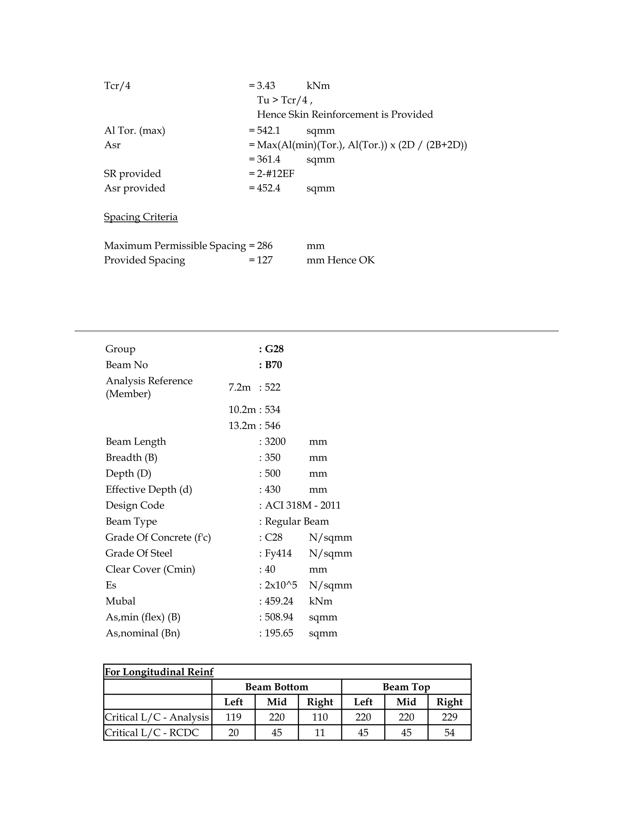 Tcr/4 = 3.43 kNm
Tu > Tcr/4 ,
Hence Skin Reinforcement is Provided
Al Tor. (max) = 542.1 sqmm
Asr = Max(Al(min)(Tor.), Al(Tor.)) x (2D / (2B+2D))
= 361.4 sqmm
SR provided = 2-#12EF
Asr provided = 452.4 sqmm
Spacing Criteria
Maximum Permissible Spacing = 286 mm
Provided Spacing = 127 mm Hence OK
Group : G28
Beam No : B70
Analysis Reference
(Member)
7.2m : 522
10.2m : 534
13.2m : 546
Beam Length : 3200 mm
Breadth (B) : 350 mm
Depth (D) : 500 mm
Effective Depth (d) : 430 mm
Design Code : ACI 318M - 2011
Beam Type : Regular Beam
Grade Of Concrete (f'c) : C28 N/sqmm
Grade Of Steel : Fy414 N/sqmm
Clear Cover (Cmin) : 40 mm
Es : 2x10^5 N/sqmm
Mubal : 459.24 kNm
As,min (flex) (B) : 508.94 sqmm
As,nominal (Bn) : 195.65 sqmm
For Longitudinal Reinf
Beam Bottom Beam Top
Left Mid Right Left Mid Right
Critical L/C - Analysis 119 220 110 220 220 229
Critical L/C - RCDC 20 45 11 45 45 54
 