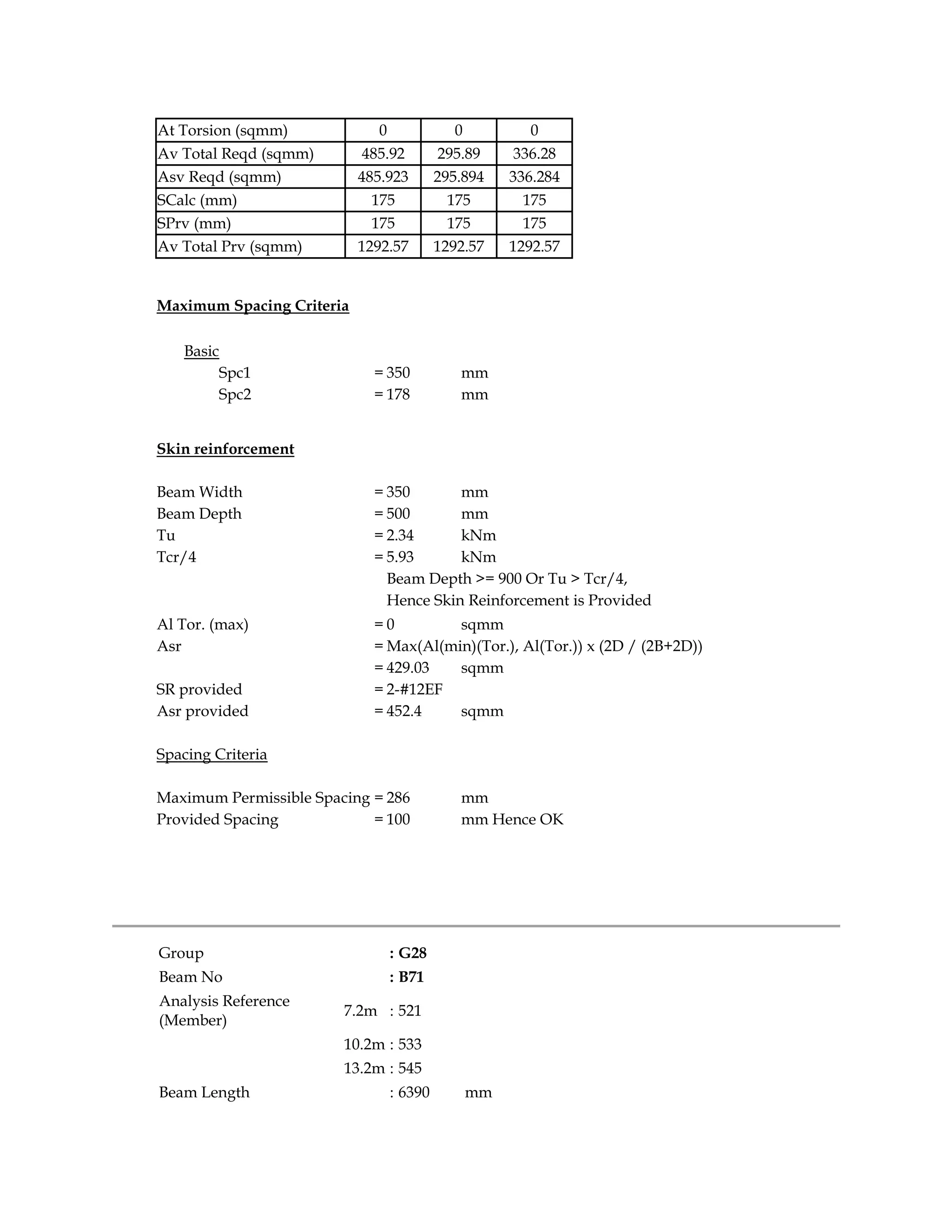 At Torsion (sqmm) 0 0 0
Av Total Reqd (sqmm) 485.92 295.89 336.28
Asv Reqd (sqmm) 485.923 295.894 336.284
SCalc (mm) 175 175 175
SPrv (mm) 175 175 175
Av Total Prv (sqmm) 1292.57 1292.57 1292.57
Maximum Spacing Criteria
Basic
Spc1 = 350 mm
Spc2 = 178 mm
Skin reinforcement
Beam Width = 350 mm
Beam Depth = 500 mm
Tu = 2.34 kNm
Tcr/4 = 5.93 kNm
Beam Depth >= 900 Or Tu > Tcr/4,
Hence Skin Reinforcement is Provided
Al Tor. (max) = 0 sqmm
Asr = Max(Al(min)(Tor.), Al(Tor.)) x (2D / (2B+2D))
= 429.03 sqmm
SR provided = 2-#12EF
Asr provided = 452.4 sqmm
Spacing Criteria
Maximum Permissible Spacing = 286 mm
Provided Spacing = 100 mm Hence OK
Group : G28
Beam No : B71
Analysis Reference
(Member)
7.2m : 521
10.2m : 533
13.2m : 545
Beam Length : 6390 mm
 