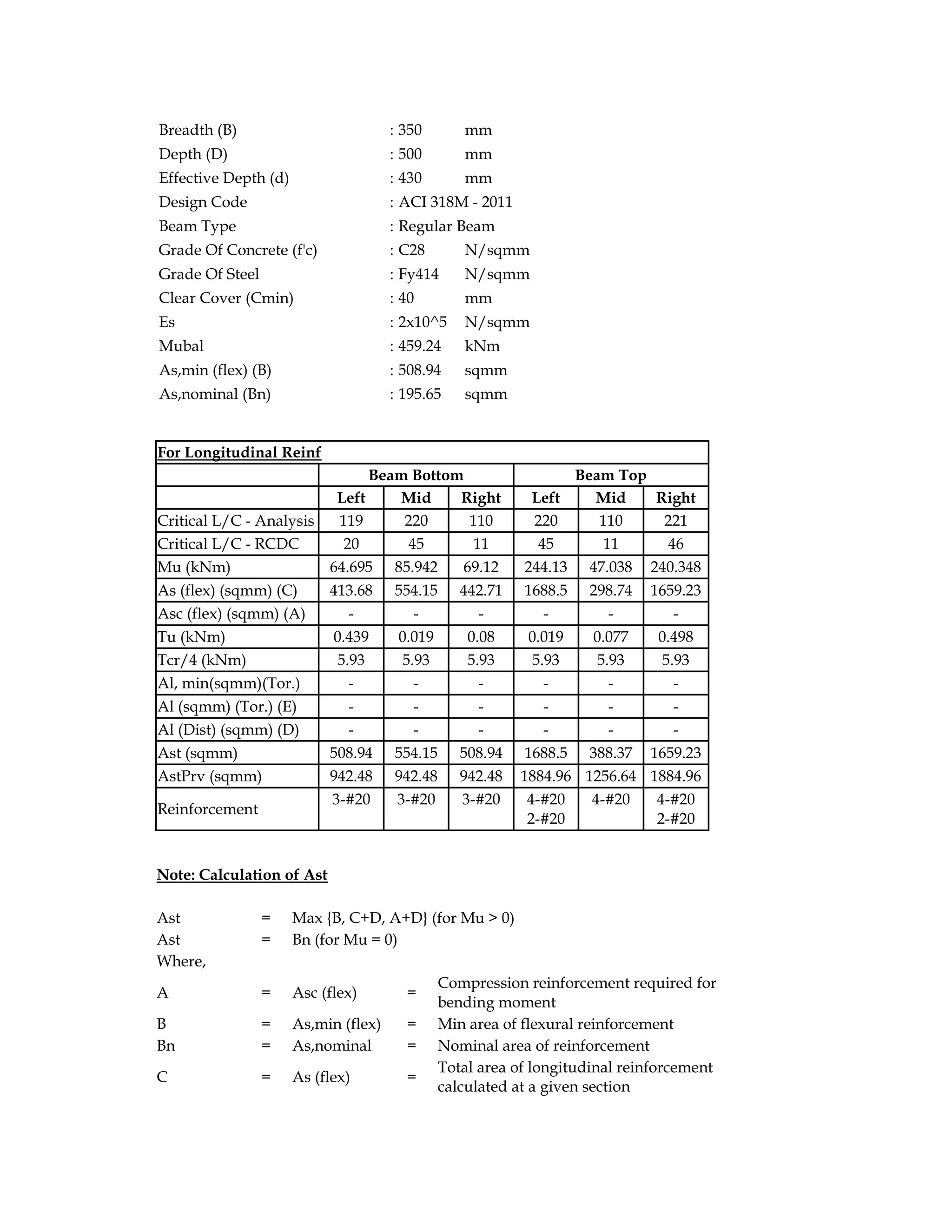 Breadth (B) : 350 mm
Depth (D) : 500 mm
Effective Depth (d) : 430 mm
Design Code : ACI 318M - 2011
Beam Type : Regular Beam
Grade Of Concrete (f'c) : C28 N/sqmm
Grade Of Steel : Fy414 N/sqmm
Clear Cover (Cmin) : 40 mm
Es : 2x10^5 N/sqmm
Mubal : 459.24 kNm
As,min (flex) (B) : 508.94 sqmm
As,nominal (Bn) : 195.65 sqmm
For Longitudinal Reinf
Beam Bottom Beam Top
Left Mid Right Left Mid Right
Critical L/C - Analysis 119 220 110 220 110 221
Critical L/C - RCDC 20 45 11 45 11 46
Mu (kNm) 64.695 85.942 69.12 244.13 47.038 240.348
As (flex) (sqmm) (C) 413.68 554.15 442.71 1688.5 298.74 1659.23
Asc (flex) (sqmm) (A) - - - - - -
Tu (kNm) 0.439 0.019 0.08 0.019 0.077 0.498
Tcr/4 (kNm) 5.93 5.93 5.93 5.93 5.93 5.93
Al, min(sqmm)(Tor.) - - - - - -
Al (sqmm) (Tor.) (E) - - - - - -
Al (Dist) (sqmm) (D) - - - - - -
Ast (sqmm) 508.94 554.15 508.94 1688.5 388.37 1659.23
AstPrv (sqmm) 942.48 942.48 942.48 1884.96 1256.64 1884.96
Reinforcement
3-#20 3-#20 3-#20 4-#20
2-#20
4-#20 4-#20
2-#20
Note: Calculation of Ast
Ast = Max {B, C+D, A+D} (for Mu > 0)
Ast = Bn (for Mu = 0)
Where,
A = Asc (flex) =
Compression reinforcement required for
bending moment
B = As,min (flex) = Min area of flexural reinforcement
Bn = As,nominal = Nominal area of reinforcement
C = As (flex) =
Total area of longitudinal reinforcement
calculated at a given section
 