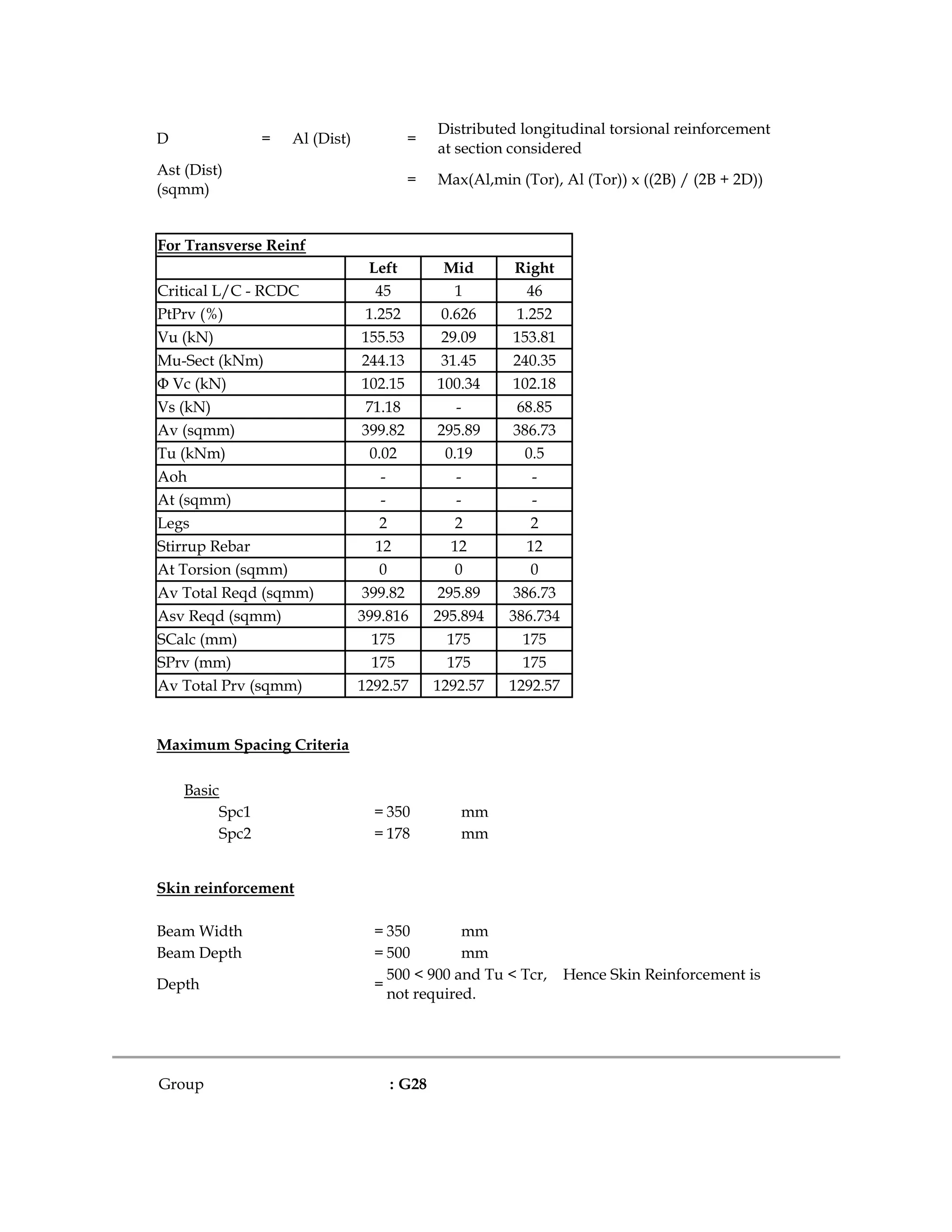 D = Al (Dist) =
Distributed longitudinal torsional reinforcement
at section considered
Ast (Dist)
(sqmm)
= Max(Al,min (Tor), Al (Tor)) x ((2B) / (2B + 2D))
For Transverse Reinf
Left Mid Right
Critical L/C - RCDC 45 1 46
PtPrv (%) 1.252 0.626 1.252
Vu (kN) 155.53 29.09 153.81
Mu-Sect (kNm) 244.13 31.45 240.35
Φ Vc (kN) 102.15 100.34 102.18
Vs (kN) 71.18 - 68.85
Av (sqmm) 399.82 295.89 386.73
Tu (kNm) 0.02 0.19 0.5
Aoh - - -
At (sqmm) - - -
Legs 2 2 2
Stirrup Rebar 12 12 12
At Torsion (sqmm) 0 0 0
Av Total Reqd (sqmm) 399.82 295.89 386.73
Asv Reqd (sqmm) 399.816 295.894 386.734
SCalc (mm) 175 175 175
SPrv (mm) 175 175 175
Av Total Prv (sqmm) 1292.57 1292.57 1292.57
Maximum Spacing Criteria
Basic
Spc1 = 350 mm
Spc2 = 178 mm
Skin reinforcement
Beam Width = 350 mm
Beam Depth = 500 mm
Depth =
500 < 900 and Tu < Tcr, Hence Skin Reinforcement is
not required.
Group : G28
 