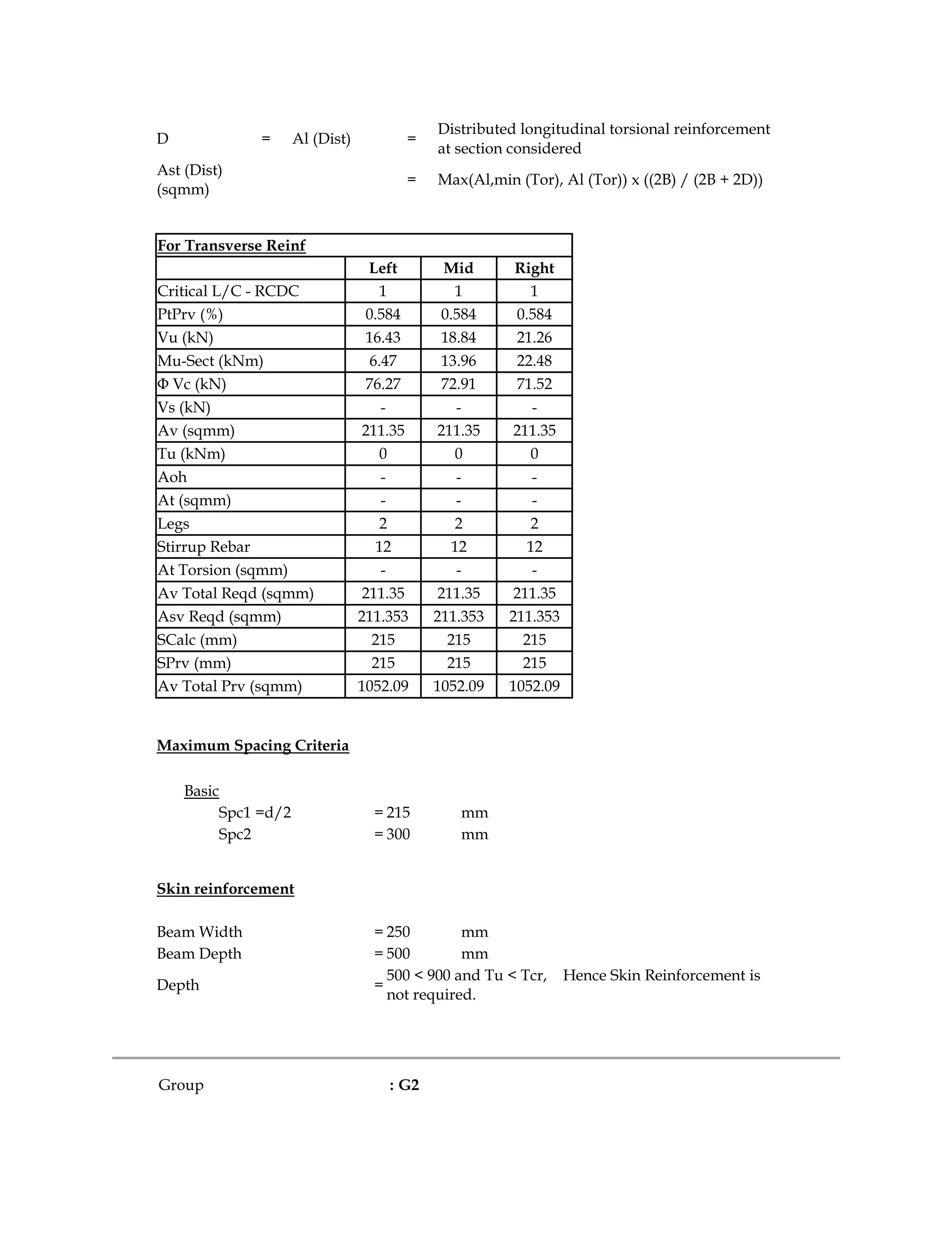 D = Al (Dist) =
Distributed longitudinal torsional reinforcement
at section considered
Ast (Dist)
(sqmm)
= Max(Al,min (Tor), Al (Tor)) x ((2B) / (2B + 2D))
For Transverse Reinf
Left Mid Right
Critical L/C - RCDC 1 1 1
PtPrv (%) 0.584 0.584 0.584
Vu (kN) 16.43 18.84 21.26
Mu-Sect (kNm) 6.47 13.96 22.48
Φ Vc (kN) 76.27 72.91 71.52
Vs (kN) - - -
Av (sqmm) 211.35 211.35 211.35
Tu (kNm) 0 0 0
Aoh - - -
At (sqmm) - - -
Legs 2 2 2
Stirrup Rebar 12 12 12
At Torsion (sqmm) - - -
Av Total Reqd (sqmm) 211.35 211.35 211.35
Asv Reqd (sqmm) 211.353 211.353 211.353
SCalc (mm) 215 215 215
SPrv (mm) 215 215 215
Av Total Prv (sqmm) 1052.09 1052.09 1052.09
Maximum Spacing Criteria
Basic
Spc1 =d/2 = 215 mm
Spc2 = 300 mm
Skin reinforcement
Beam Width = 250 mm
Beam Depth = 500 mm
Depth =
500 < 900 and Tu < Tcr, Hence Skin Reinforcement is
not required.
Group : G2
 
