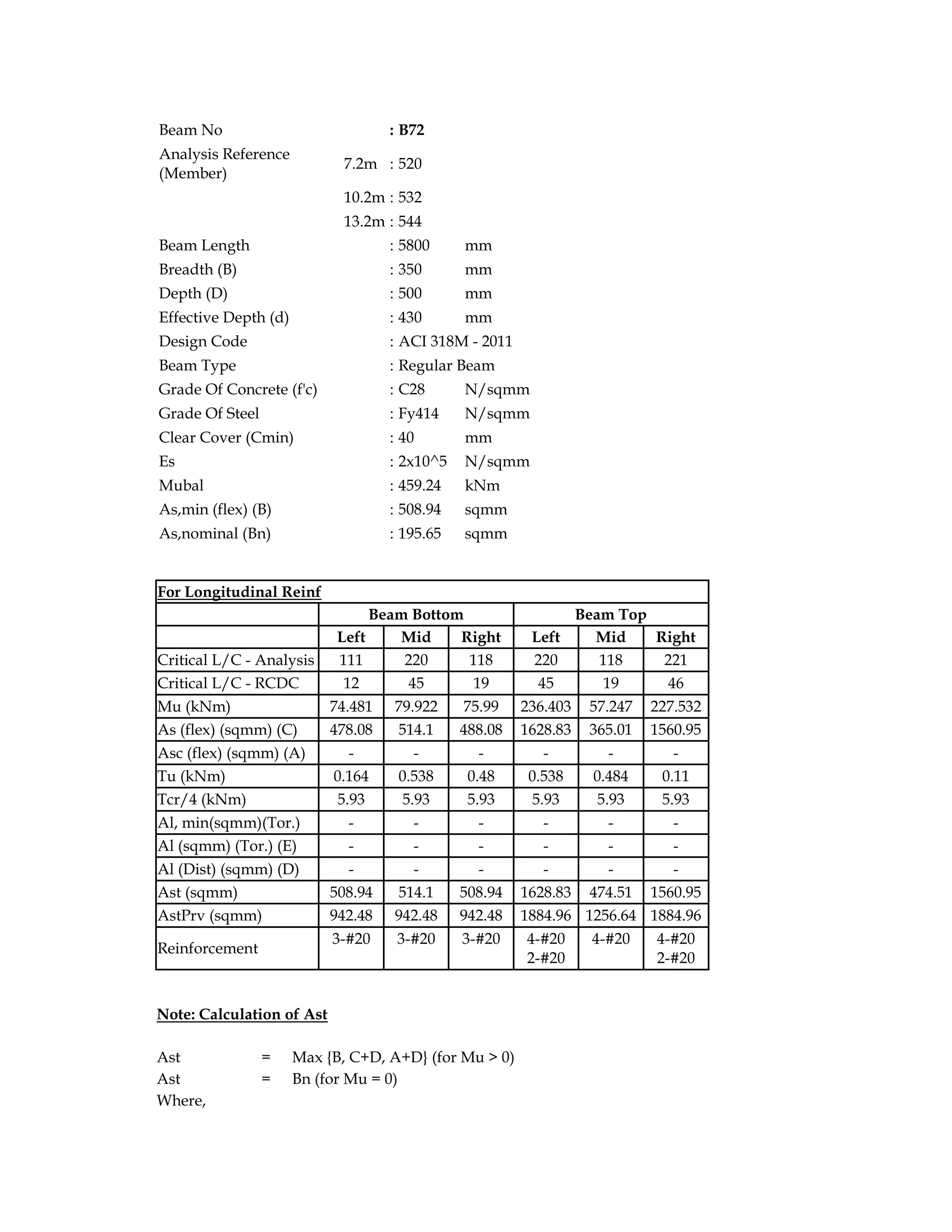 Beam No : B72
Analysis Reference
(Member)
7.2m : 520
10.2m : 532
13.2m : 544
Beam Length : 5800 mm
Breadth (B) : 350 mm
Depth (D) : 500 mm
Effective Depth (d) : 430 mm
Design Code : ACI 318M - 2011
Beam Type : Regular Beam
Grade Of Concrete (f'c) : C28 N/sqmm
Grade Of Steel : Fy414 N/sqmm
Clear Cover (Cmin) : 40 mm
Es : 2x10^5 N/sqmm
Mubal : 459.24 kNm
As,min (flex) (B) : 508.94 sqmm
As,nominal (Bn) : 195.65 sqmm
For Longitudinal Reinf
Beam Bottom Beam Top
Left Mid Right Left Mid Right
Critical L/C - Analysis 111 220 118 220 118 221
Critical L/C - RCDC 12 45 19 45 19 46
Mu (kNm) 74.481 79.922 75.99 236.403 57.247 227.532
As (flex) (sqmm) (C) 478.08 514.1 488.08 1628.83 365.01 1560.95
Asc (flex) (sqmm) (A) - - - - - -
Tu (kNm) 0.164 0.538 0.48 0.538 0.484 0.11
Tcr/4 (kNm) 5.93 5.93 5.93 5.93 5.93 5.93
Al, min(sqmm)(Tor.) - - - - - -
Al (sqmm) (Tor.) (E) - - - - - -
Al (Dist) (sqmm) (D) - - - - - -
Ast (sqmm) 508.94 514.1 508.94 1628.83 474.51 1560.95
AstPrv (sqmm) 942.48 942.48 942.48 1884.96 1256.64 1884.96
Reinforcement
3-#20 3-#20 3-#20 4-#20
2-#20
4-#20 4-#20
2-#20
Note: Calculation of Ast
Ast = Max {B, C+D, A+D} (for Mu > 0)
Ast = Bn (for Mu = 0)
Where,
 