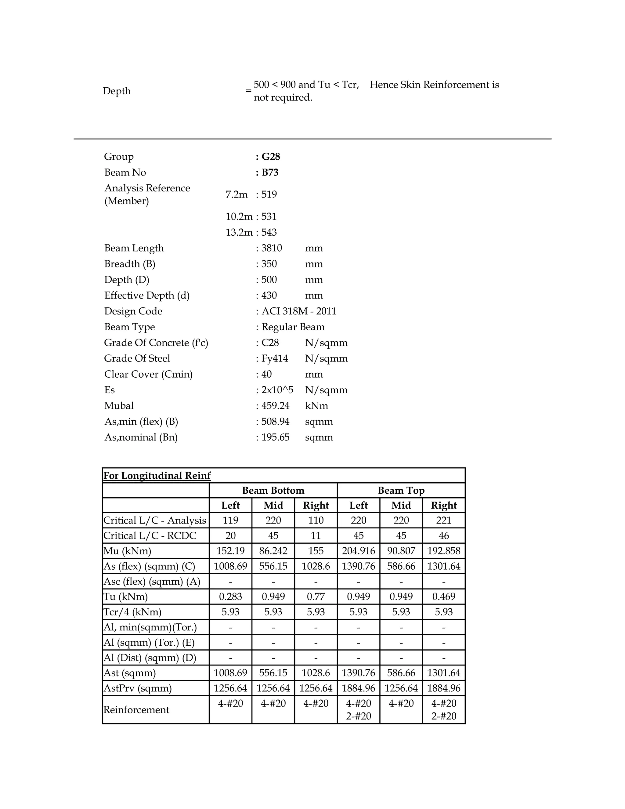 Depth =
500 < 900 and Tu < Tcr, Hence Skin Reinforcement is
not required.
Group : G28
Beam No : B73
Analysis Reference
(Member)
7.2m : 519
10.2m : 531
13.2m : 543
Beam Length : 3810 mm
Breadth (B) : 350 mm
Depth (D) : 500 mm
Effective Depth (d) : 430 mm
Design Code : ACI 318M - 2011
Beam Type : Regular Beam
Grade Of Concrete (f'c) : C28 N/sqmm
Grade Of Steel : Fy414 N/sqmm
Clear Cover (Cmin) : 40 mm
Es : 2x10^5 N/sqmm
Mubal : 459.24 kNm
As,min (flex) (B) : 508.94 sqmm
As,nominal (Bn) : 195.65 sqmm
For Longitudinal Reinf
Beam Bottom Beam Top
Left Mid Right Left Mid Right
Critical L/C - Analysis 119 220 110 220 220 221
Critical L/C - RCDC 20 45 11 45 45 46
Mu (kNm) 152.19 86.242 155 204.916 90.807 192.858
As (flex) (sqmm) (C) 1008.69 556.15 1028.6 1390.76 586.66 1301.64
Asc (flex) (sqmm) (A) - - - - - -
Tu (kNm) 0.283 0.949 0.77 0.949 0.949 0.469
Tcr/4 (kNm) 5.93 5.93 5.93 5.93 5.93 5.93
Al, min(sqmm)(Tor.) - - - - - -
Al (sqmm) (Tor.) (E) - - - - - -
Al (Dist) (sqmm) (D) - - - - - -
Ast (sqmm) 1008.69 556.15 1028.6 1390.76 586.66 1301.64
AstPrv (sqmm) 1256.64 1256.64 1256.64 1884.96 1256.64 1884.96
Reinforcement
4-#20 4-#20 4-#20 4-#20
2-#20
4-#20 4-#20
2-#20
 