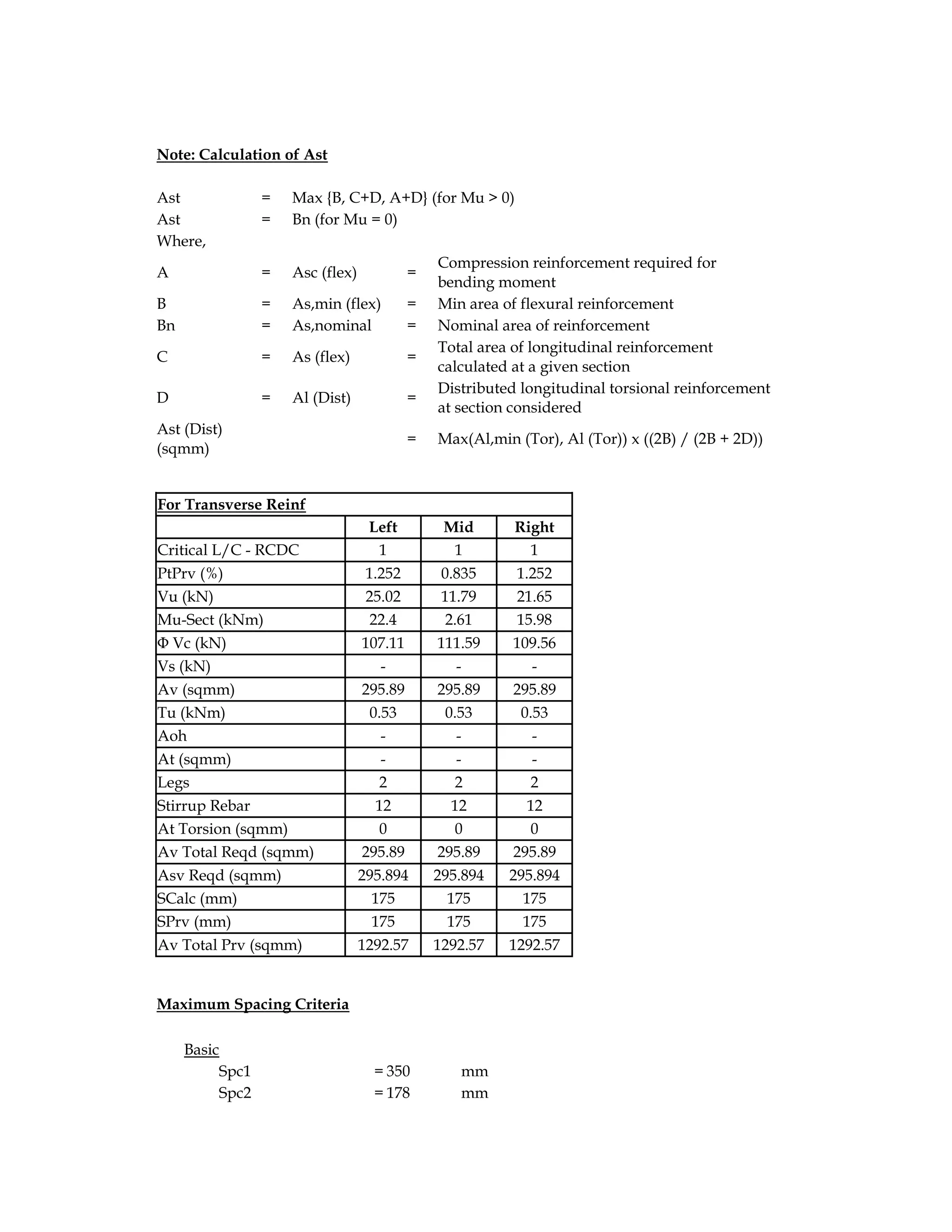 Note: Calculation of Ast
Ast = Max {B, C+D, A+D} (for Mu > 0)
Ast = Bn (for Mu = 0)
Where,
A = Asc (flex) =
Compression reinforcement required for
bending moment
B = As,min (flex) = Min area of flexural reinforcement
Bn = As,nominal = Nominal area of reinforcement
C = As (flex) =
Total area of longitudinal reinforcement
calculated at a given section
D = Al (Dist) =
Distributed longitudinal torsional reinforcement
at section considered
Ast (Dist)
(sqmm)
= Max(Al,min (Tor), Al (Tor)) x ((2B) / (2B + 2D))
For Transverse Reinf
Left Mid Right
Critical L/C - RCDC 1 1 1
PtPrv (%) 1.252 0.835 1.252
Vu (kN) 25.02 11.79 21.65
Mu-Sect (kNm) 22.4 2.61 15.98
Φ Vc (kN) 107.11 111.59 109.56
Vs (kN) - - -
Av (sqmm) 295.89 295.89 295.89
Tu (kNm) 0.53 0.53 0.53
Aoh - - -
At (sqmm) - - -
Legs 2 2 2
Stirrup Rebar 12 12 12
At Torsion (sqmm) 0 0 0
Av Total Reqd (sqmm) 295.89 295.89 295.89
Asv Reqd (sqmm) 295.894 295.894 295.894
SCalc (mm) 175 175 175
SPrv (mm) 175 175 175
Av Total Prv (sqmm) 1292.57 1292.57 1292.57
Maximum Spacing Criteria
Basic
Spc1 = 350 mm
Spc2 = 178 mm
 