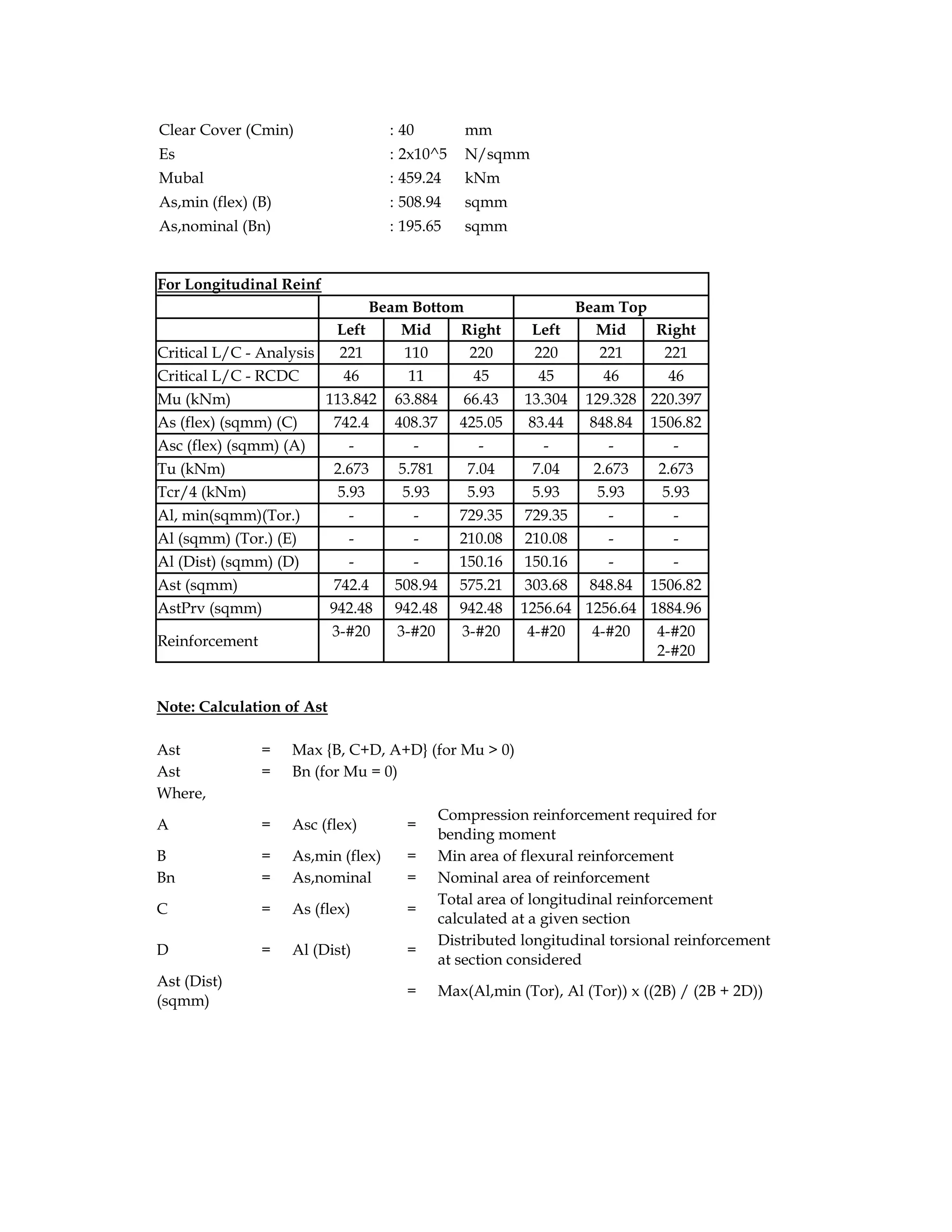 Clear Cover (Cmin) : 40 mm
Es : 2x10^5 N/sqmm
Mubal : 459.24 kNm
As,min (flex) (B) : 508.94 sqmm
As,nominal (Bn) : 195.65 sqmm
For Longitudinal Reinf
Beam Bottom Beam Top
Left Mid Right Left Mid Right
Critical L/C - Analysis 221 110 220 220 221 221
Critical L/C - RCDC 46 11 45 45 46 46
Mu (kNm) 113.842 63.884 66.43 13.304 129.328 220.397
As (flex) (sqmm) (C) 742.4 408.37 425.05 83.44 848.84 1506.82
Asc (flex) (sqmm) (A) - - - - - -
Tu (kNm) 2.673 5.781 7.04 7.04 2.673 2.673
Tcr/4 (kNm) 5.93 5.93 5.93 5.93 5.93 5.93
Al, min(sqmm)(Tor.) - - 729.35 729.35 - -
Al (sqmm) (Tor.) (E) - - 210.08 210.08 - -
Al (Dist) (sqmm) (D) - - 150.16 150.16 - -
Ast (sqmm) 742.4 508.94 575.21 303.68 848.84 1506.82
AstPrv (sqmm) 942.48 942.48 942.48 1256.64 1256.64 1884.96
Reinforcement
3-#20 3-#20 3-#20 4-#20 4-#20 4-#20
2-#20
Note: Calculation of Ast
Ast = Max {B, C+D, A+D} (for Mu > 0)
Ast = Bn (for Mu = 0)
Where,
A = Asc (flex) =
Compression reinforcement required for
bending moment
B = As,min (flex) = Min area of flexural reinforcement
Bn = As,nominal = Nominal area of reinforcement
C = As (flex) =
Total area of longitudinal reinforcement
calculated at a given section
D = Al (Dist) =
Distributed longitudinal torsional reinforcement
at section considered
Ast (Dist)
(sqmm)
= Max(Al,min (Tor), Al (Tor)) x ((2B) / (2B + 2D))
 
