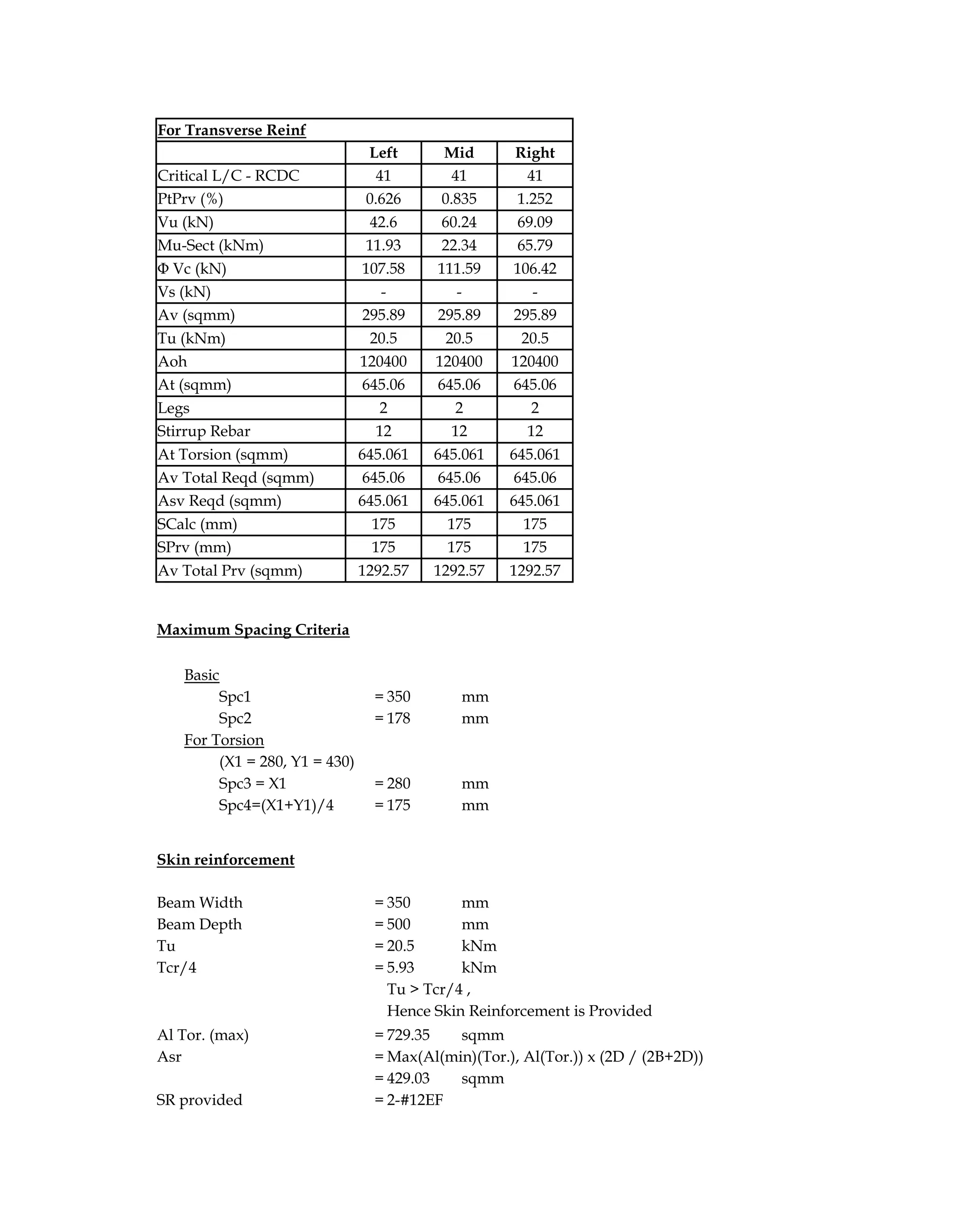 For Transverse Reinf
Left Mid Right
Critical L/C - RCDC 41 41 41
PtPrv (%) 0.626 0.835 1.252
Vu (kN) 42.6 60.24 69.09
Mu-Sect (kNm) 11.93 22.34 65.79
Φ Vc (kN) 107.58 111.59 106.42
Vs (kN) - - -
Av (sqmm) 295.89 295.89 295.89
Tu (kNm) 20.5 20.5 20.5
Aoh 120400 120400 120400
At (sqmm) 645.06 645.06 645.06
Legs 2 2 2
Stirrup Rebar 12 12 12
At Torsion (sqmm) 645.061 645.061 645.061
Av Total Reqd (sqmm) 645.06 645.06 645.06
Asv Reqd (sqmm) 645.061 645.061 645.061
SCalc (mm) 175 175 175
SPrv (mm) 175 175 175
Av Total Prv (sqmm) 1292.57 1292.57 1292.57
Maximum Spacing Criteria
Basic
Spc1 = 350 mm
Spc2 = 178 mm
For Torsion
(X1 = 280, Y1 = 430)
Spc3 = X1 = 280 mm
Spc4=(X1+Y1)/4 = 175 mm
Skin reinforcement
Beam Width = 350 mm
Beam Depth = 500 mm
Tu = 20.5 kNm
Tcr/4 = 5.93 kNm
Tu > Tcr/4 ,
Hence Skin Reinforcement is Provided
Al Tor. (max) = 729.35 sqmm
Asr = Max(Al(min)(Tor.), Al(Tor.)) x (2D / (2B+2D))
= 429.03 sqmm
SR provided = 2-#12EF
 