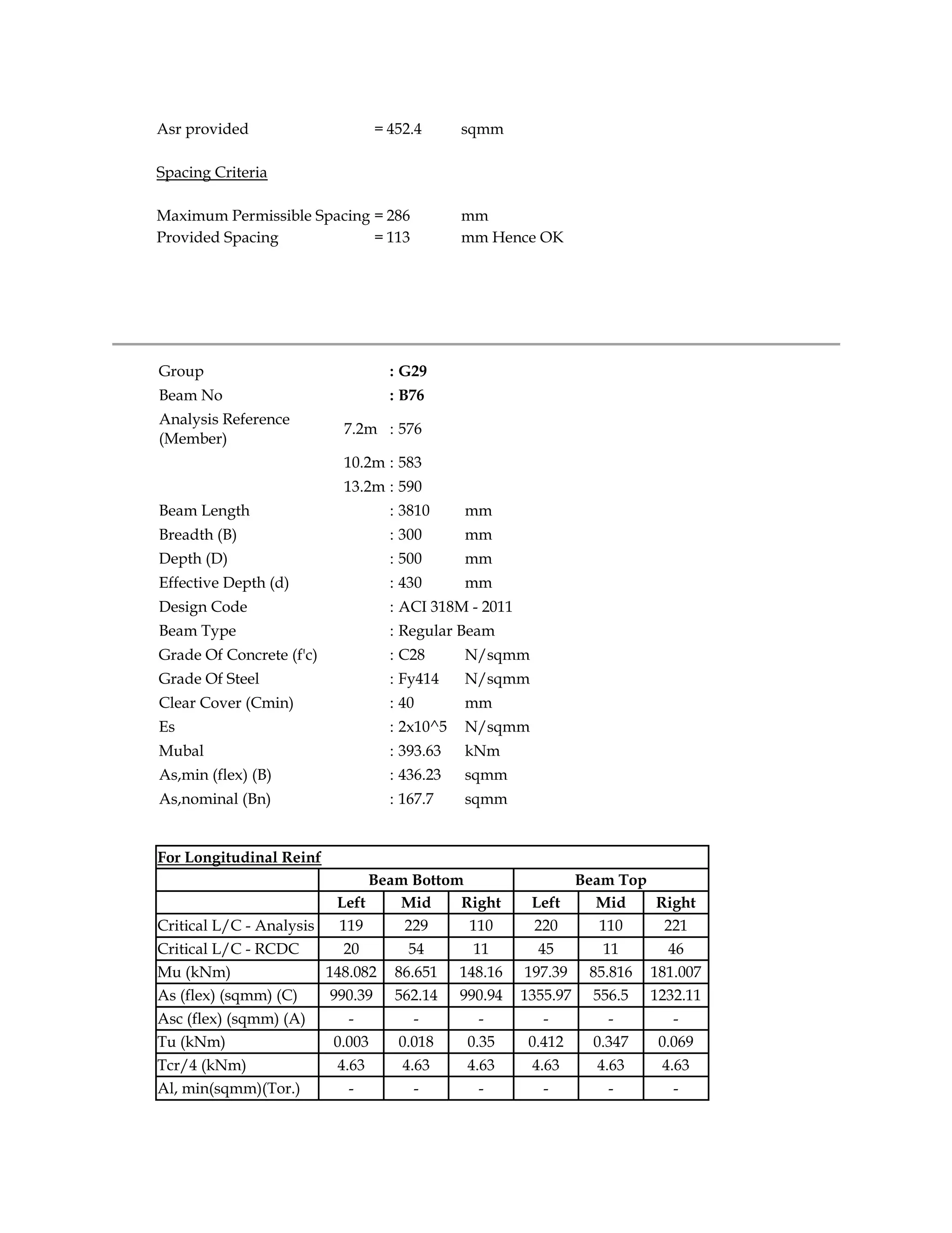 Asr provided = 452.4 sqmm
Spacing Criteria
Maximum Permissible Spacing = 286 mm
Provided Spacing = 113 mm Hence OK
Group : G29
Beam No : B76
Analysis Reference
(Member)
7.2m : 576
10.2m : 583
13.2m : 590
Beam Length : 3810 mm
Breadth (B) : 300 mm
Depth (D) : 500 mm
Effective Depth (d) : 430 mm
Design Code : ACI 318M - 2011
Beam Type : Regular Beam
Grade Of Concrete (f'c) : C28 N/sqmm
Grade Of Steel : Fy414 N/sqmm
Clear Cover (Cmin) : 40 mm
Es : 2x10^5 N/sqmm
Mubal : 393.63 kNm
As,min (flex) (B) : 436.23 sqmm
As,nominal (Bn) : 167.7 sqmm
For Longitudinal Reinf
Beam Bottom Beam Top
Left Mid Right Left Mid Right
Critical L/C - Analysis 119 229 110 220 110 221
Critical L/C - RCDC 20 54 11 45 11 46
Mu (kNm) 148.082 86.651 148.16 197.39 85.816 181.007
As (flex) (sqmm) (C) 990.39 562.14 990.94 1355.97 556.5 1232.11
Asc (flex) (sqmm) (A) - - - - - -
Tu (kNm) 0.003 0.018 0.35 0.412 0.347 0.069
Tcr/4 (kNm) 4.63 4.63 4.63 4.63 4.63 4.63
Al, min(sqmm)(Tor.) - - - - - -
 