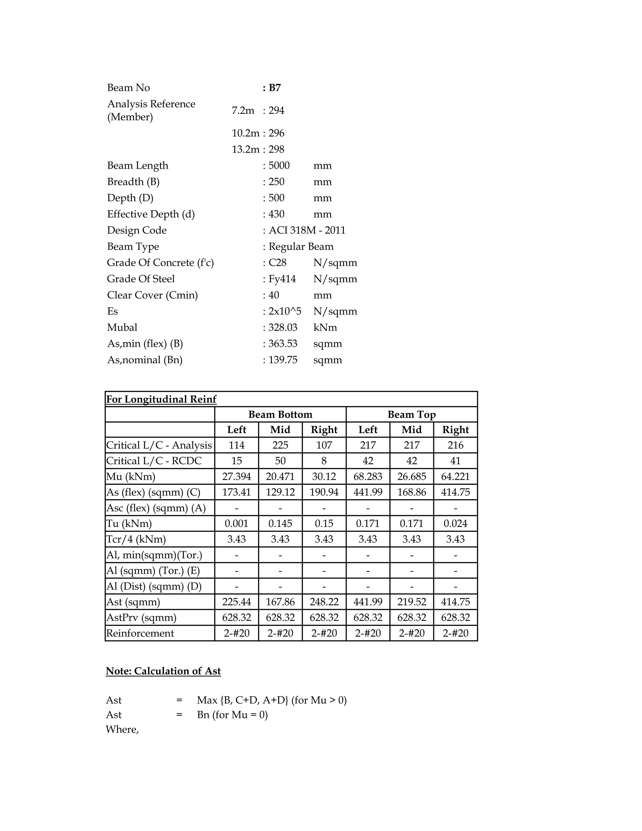 Beam No : B7
Analysis Reference
(Member)
7.2m : 294
10.2m : 296
13.2m : 298
Beam Length : 5000 mm
Breadth (B) : 250 mm
Depth (D) : 500 mm
Effective Depth (d) : 430 mm
Design Code : ACI 318M - 2011
Beam Type : Regular Beam
Grade Of Concrete (f'c) : C28 N/sqmm
Grade Of Steel : Fy414 N/sqmm
Clear Cover (Cmin) : 40 mm
Es : 2x10^5 N/sqmm
Mubal : 328.03 kNm
As,min (flex) (B) : 363.53 sqmm
As,nominal (Bn) : 139.75 sqmm
For Longitudinal Reinf
Beam Bottom Beam Top
Left Mid Right Left Mid Right
Critical L/C - Analysis 114 225 107 217 217 216
Critical L/C - RCDC 15 50 8 42 42 41
Mu (kNm) 27.394 20.471 30.12 68.283 26.685 64.221
As (flex) (sqmm) (C) 173.41 129.12 190.94 441.99 168.86 414.75
Asc (flex) (sqmm) (A) - - - - - -
Tu (kNm) 0.001 0.145 0.15 0.171 0.171 0.024
Tcr/4 (kNm) 3.43 3.43 3.43 3.43 3.43 3.43
Al, min(sqmm)(Tor.) - - - - - -
Al (sqmm) (Tor.) (E) - - - - - -
Al (Dist) (sqmm) (D) - - - - - -
Ast (sqmm) 225.44 167.86 248.22 441.99 219.52 414.75
AstPrv (sqmm) 628.32 628.32 628.32 628.32 628.32 628.32
Reinforcement 2-#20 2-#20 2-#20 2-#20 2-#20 2-#20
Note: Calculation of Ast
Ast = Max {B, C+D, A+D} (for Mu > 0)
Ast = Bn (for Mu = 0)
Where,
 