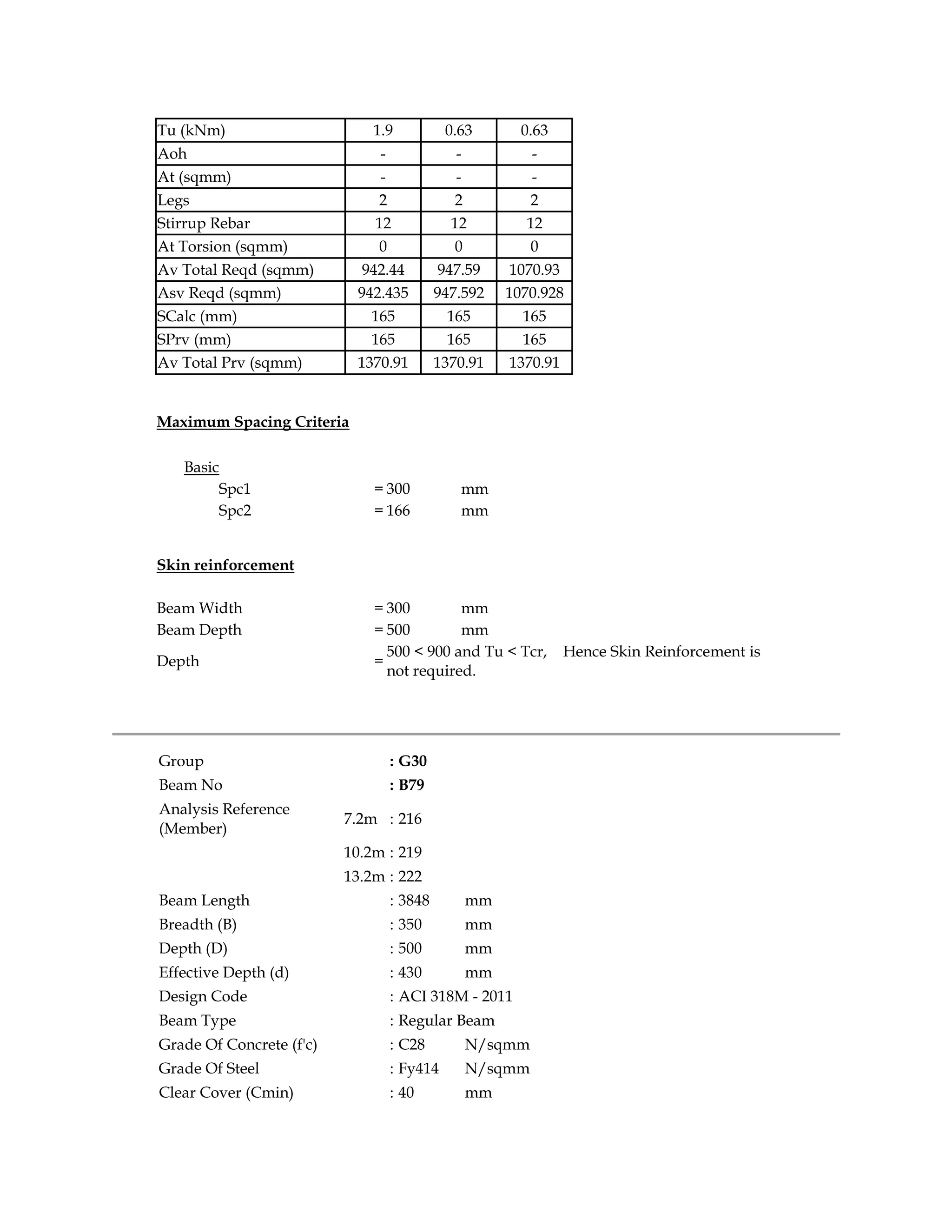 Tu (kNm) 1.9 0.63 0.63
Aoh - - -
At (sqmm) - - -
Legs 2 2 2
Stirrup Rebar 12 12 12
At Torsion (sqmm) 0 0 0
Av Total Reqd (sqmm) 942.44 947.59 1070.93
Asv Reqd (sqmm) 942.435 947.592 1070.928
SCalc (mm) 165 165 165
SPrv (mm) 165 165 165
Av Total Prv (sqmm) 1370.91 1370.91 1370.91
Maximum Spacing Criteria
Basic
Spc1 = 300 mm
Spc2 = 166 mm
Skin reinforcement
Beam Width = 300 mm
Beam Depth = 500 mm
Depth =
500 < 900 and Tu < Tcr, Hence Skin Reinforcement is
not required.
Group : G30
Beam No : B79
Analysis Reference
(Member)
7.2m : 216
10.2m : 219
13.2m : 222
Beam Length : 3848 mm
Breadth (B) : 350 mm
Depth (D) : 500 mm
Effective Depth (d) : 430 mm
Design Code : ACI 318M - 2011
Beam Type : Regular Beam
Grade Of Concrete (f'c) : C28 N/sqmm
Grade Of Steel : Fy414 N/sqmm
Clear Cover (Cmin) : 40 mm
 
