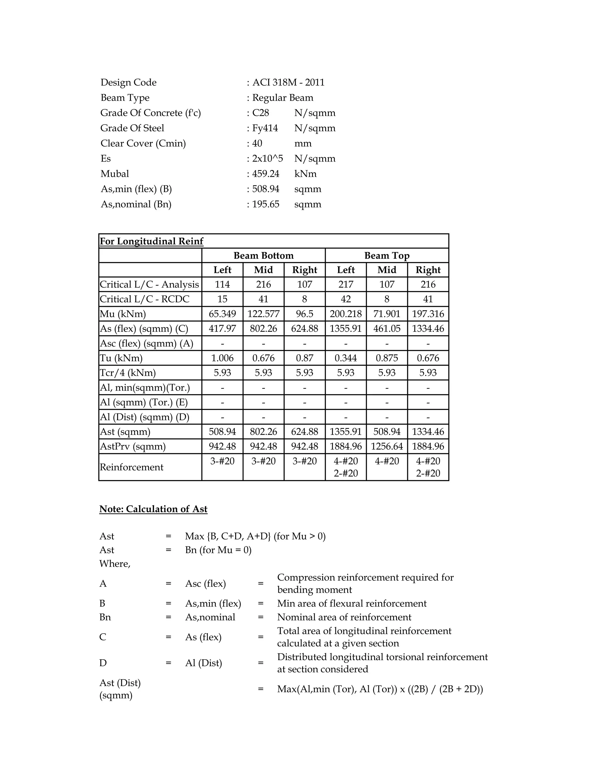 Design Code : ACI 318M - 2011
Beam Type : Regular Beam
Grade Of Concrete (f'c) : C28 N/sqmm
Grade Of Steel : Fy414 N/sqmm
Clear Cover (Cmin) : 40 mm
Es : 2x10^5 N/sqmm
Mubal : 459.24 kNm
As,min (flex) (B) : 508.94 sqmm
As,nominal (Bn) : 195.65 sqmm
For Longitudinal Reinf
Beam Bottom Beam Top
Left Mid Right Left Mid Right
Critical L/C - Analysis 114 216 107 217 107 216
Critical L/C - RCDC 15 41 8 42 8 41
Mu (kNm) 65.349 122.577 96.5 200.218 71.901 197.316
As (flex) (sqmm) (C) 417.97 802.26 624.88 1355.91 461.05 1334.46
Asc (flex) (sqmm) (A) - - - - - -
Tu (kNm) 1.006 0.676 0.87 0.344 0.875 0.676
Tcr/4 (kNm) 5.93 5.93 5.93 5.93 5.93 5.93
Al, min(sqmm)(Tor.) - - - - - -
Al (sqmm) (Tor.) (E) - - - - - -
Al (Dist) (sqmm) (D) - - - - - -
Ast (sqmm) 508.94 802.26 624.88 1355.91 508.94 1334.46
AstPrv (sqmm) 942.48 942.48 942.48 1884.96 1256.64 1884.96
Reinforcement
3-#20 3-#20 3-#20 4-#20
2-#20
4-#20 4-#20
2-#20
Note: Calculation of Ast
Ast = Max {B, C+D, A+D} (for Mu > 0)
Ast = Bn (for Mu = 0)
Where,
A = Asc (flex) =
Compression reinforcement required for
bending moment
B = As,min (flex) = Min area of flexural reinforcement
Bn = As,nominal = Nominal area of reinforcement
C = As (flex) =
Total area of longitudinal reinforcement
calculated at a given section
D = Al (Dist) =
Distributed longitudinal torsional reinforcement
at section considered
Ast (Dist)
(sqmm)
= Max(Al,min (Tor), Al (Tor)) x ((2B) / (2B + 2D))
 