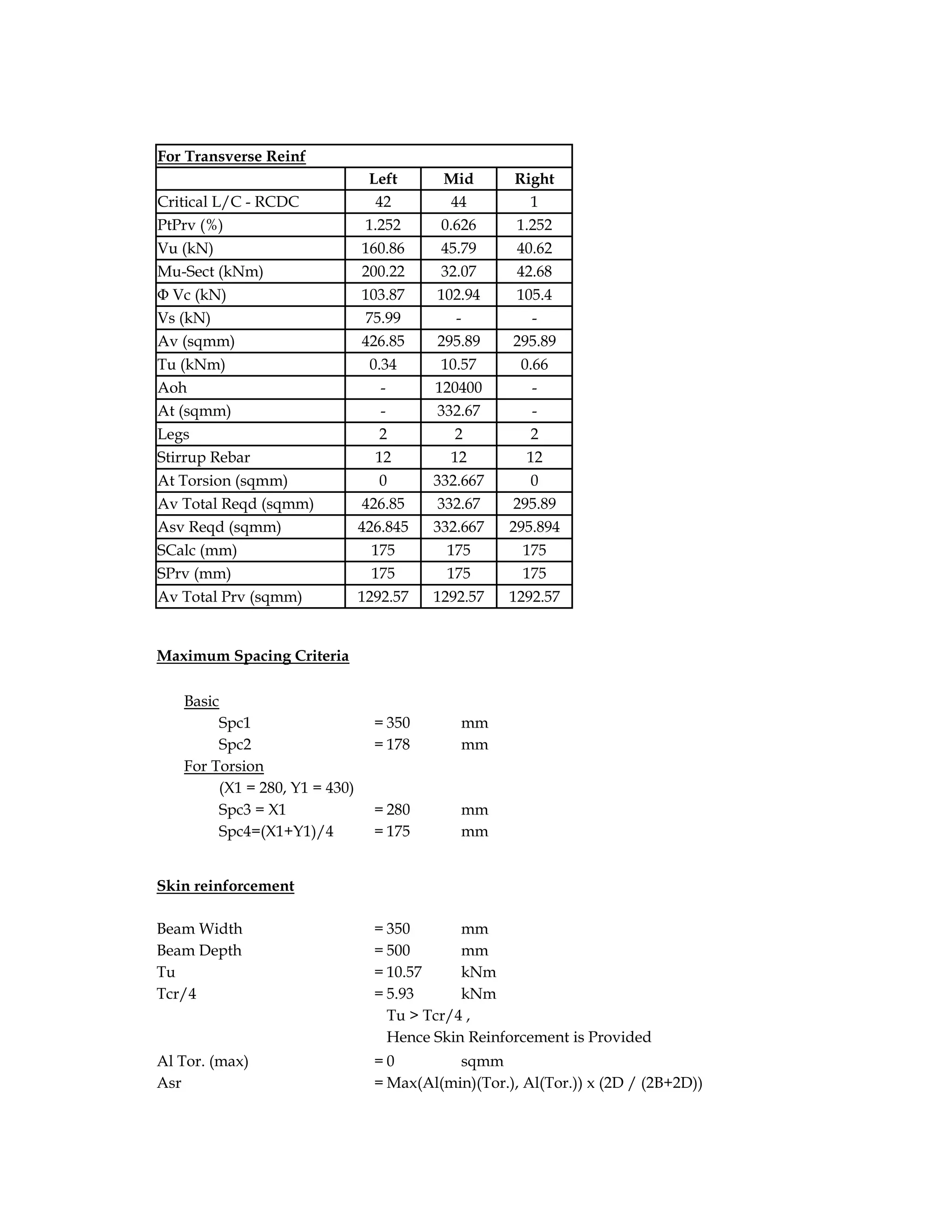 For Transverse Reinf
Left Mid Right
Critical L/C - RCDC 42 44 1
PtPrv (%) 1.252 0.626 1.252
Vu (kN) 160.86 45.79 40.62
Mu-Sect (kNm) 200.22 32.07 42.68
Φ Vc (kN) 103.87 102.94 105.4
Vs (kN) 75.99 - -
Av (sqmm) 426.85 295.89 295.89
Tu (kNm) 0.34 10.57 0.66
Aoh - 120400 -
At (sqmm) - 332.67 -
Legs 2 2 2
Stirrup Rebar 12 12 12
At Torsion (sqmm) 0 332.667 0
Av Total Reqd (sqmm) 426.85 332.67 295.89
Asv Reqd (sqmm) 426.845 332.667 295.894
SCalc (mm) 175 175 175
SPrv (mm) 175 175 175
Av Total Prv (sqmm) 1292.57 1292.57 1292.57
Maximum Spacing Criteria
Basic
Spc1 = 350 mm
Spc2 = 178 mm
For Torsion
(X1 = 280, Y1 = 430)
Spc3 = X1 = 280 mm
Spc4=(X1+Y1)/4 = 175 mm
Skin reinforcement
Beam Width = 350 mm
Beam Depth = 500 mm
Tu = 10.57 kNm
Tcr/4 = 5.93 kNm
Tu > Tcr/4 ,
Hence Skin Reinforcement is Provided
Al Tor. (max) = 0 sqmm
Asr = Max(Al(min)(Tor.), Al(Tor.)) x (2D / (2B+2D))
 