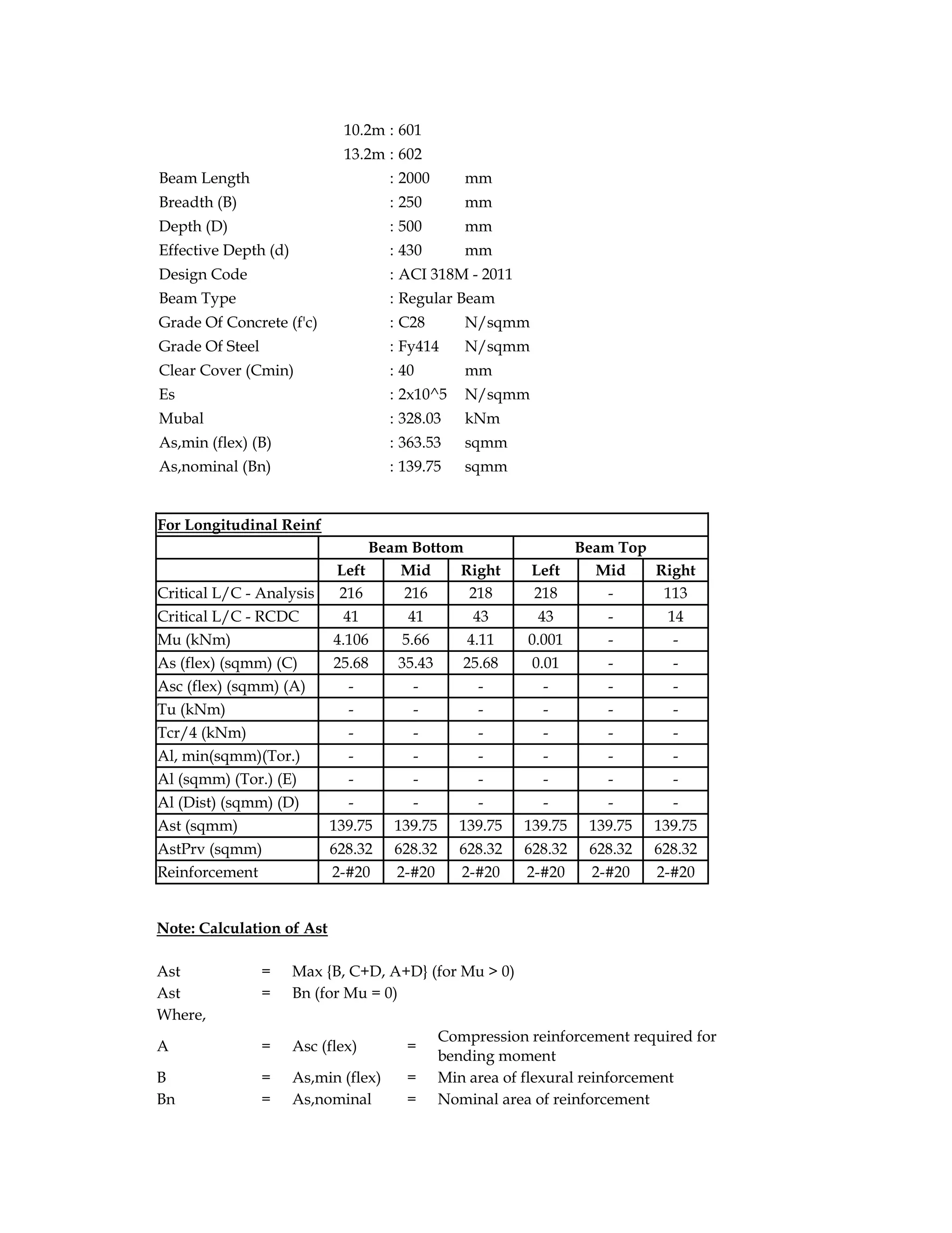 10.2m : 601
13.2m : 602
Beam Length : 2000 mm
Breadth (B) : 250 mm
Depth (D) : 500 mm
Effective Depth (d) : 430 mm
Design Code : ACI 318M - 2011
Beam Type : Regular Beam
Grade Of Concrete (f'c) : C28 N/sqmm
Grade Of Steel : Fy414 N/sqmm
Clear Cover (Cmin) : 40 mm
Es : 2x10^5 N/sqmm
Mubal : 328.03 kNm
As,min (flex) (B) : 363.53 sqmm
As,nominal (Bn) : 139.75 sqmm
For Longitudinal Reinf
Beam Bottom Beam Top
Left Mid Right Left Mid Right
Critical L/C - Analysis 216 216 218 218 - 113
Critical L/C - RCDC 41 41 43 43 - 14
Mu (kNm) 4.106 5.66 4.11 0.001 - -
As (flex) (sqmm) (C) 25.68 35.43 25.68 0.01 - -
Asc (flex) (sqmm) (A) - - - - - -
Tu (kNm) - - - - - -
Tcr/4 (kNm) - - - - - -
Al, min(sqmm)(Tor.) - - - - - -
Al (sqmm) (Tor.) (E) - - - - - -
Al (Dist) (sqmm) (D) - - - - - -
Ast (sqmm) 139.75 139.75 139.75 139.75 139.75 139.75
AstPrv (sqmm) 628.32 628.32 628.32 628.32 628.32 628.32
Reinforcement 2-#20 2-#20 2-#20 2-#20 2-#20 2-#20
Note: Calculation of Ast
Ast = Max {B, C+D, A+D} (for Mu > 0)
Ast = Bn (for Mu = 0)
Where,
A = Asc (flex) =
Compression reinforcement required for
bending moment
B = As,min (flex) = Min area of flexural reinforcement
Bn = As,nominal = Nominal area of reinforcement
 