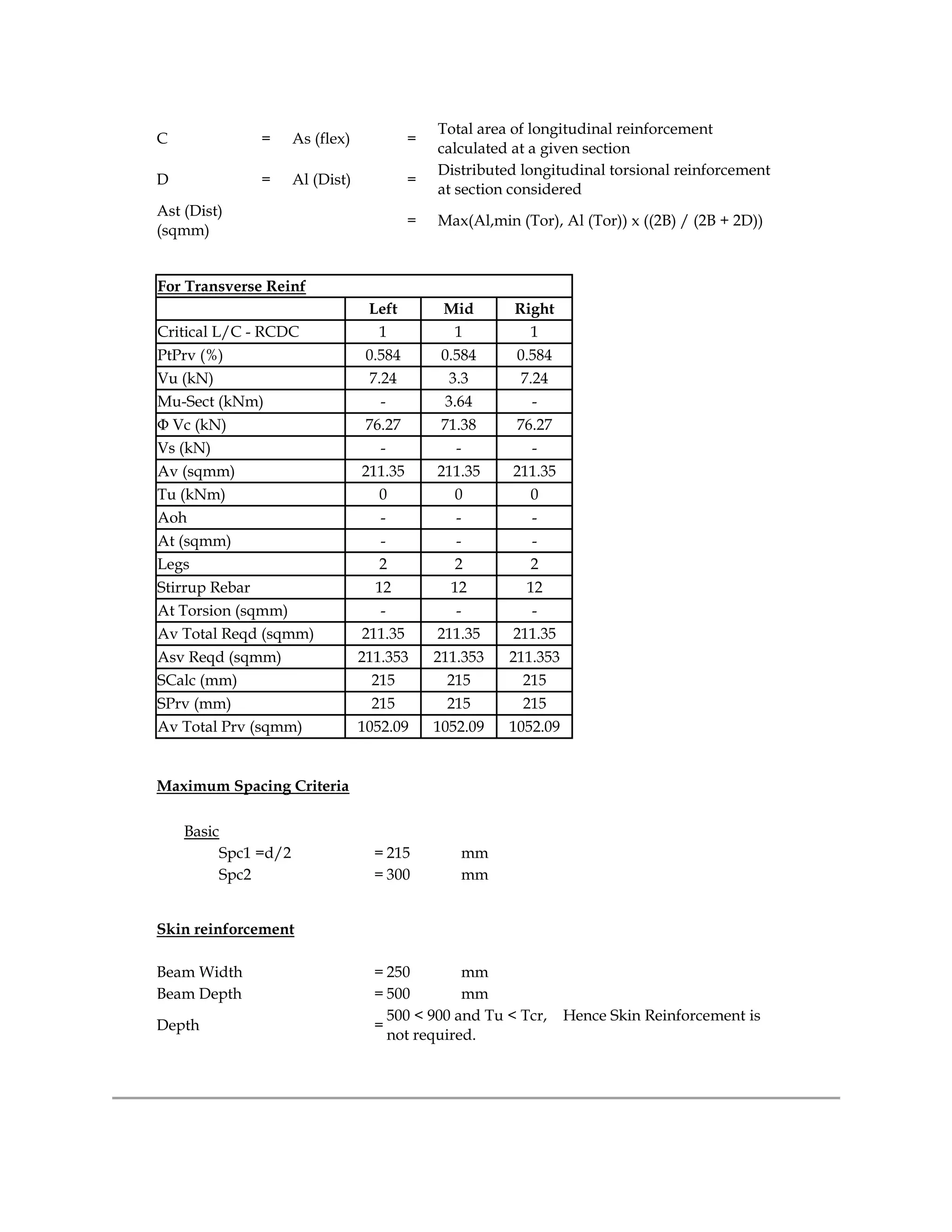 C = As (flex) =
Total area of longitudinal reinforcement
calculated at a given section
D = Al (Dist) =
Distributed longitudinal torsional reinforcement
at section considered
Ast (Dist)
(sqmm)
= Max(Al,min (Tor), Al (Tor)) x ((2B) / (2B + 2D))
For Transverse Reinf
Left Mid Right
Critical L/C - RCDC 1 1 1
PtPrv (%) 0.584 0.584 0.584
Vu (kN) 7.24 3.3 7.24
Mu-Sect (kNm) - 3.64 -
Φ Vc (kN) 76.27 71.38 76.27
Vs (kN) - - -
Av (sqmm) 211.35 211.35 211.35
Tu (kNm) 0 0 0
Aoh - - -
At (sqmm) - - -
Legs 2 2 2
Stirrup Rebar 12 12 12
At Torsion (sqmm) - - -
Av Total Reqd (sqmm) 211.35 211.35 211.35
Asv Reqd (sqmm) 211.353 211.353 211.353
SCalc (mm) 215 215 215
SPrv (mm) 215 215 215
Av Total Prv (sqmm) 1052.09 1052.09 1052.09
Maximum Spacing Criteria
Basic
Spc1 =d/2 = 215 mm
Spc2 = 300 mm
Skin reinforcement
Beam Width = 250 mm
Beam Depth = 500 mm
Depth =
500 < 900 and Tu < Tcr, Hence Skin Reinforcement is
not required.
 