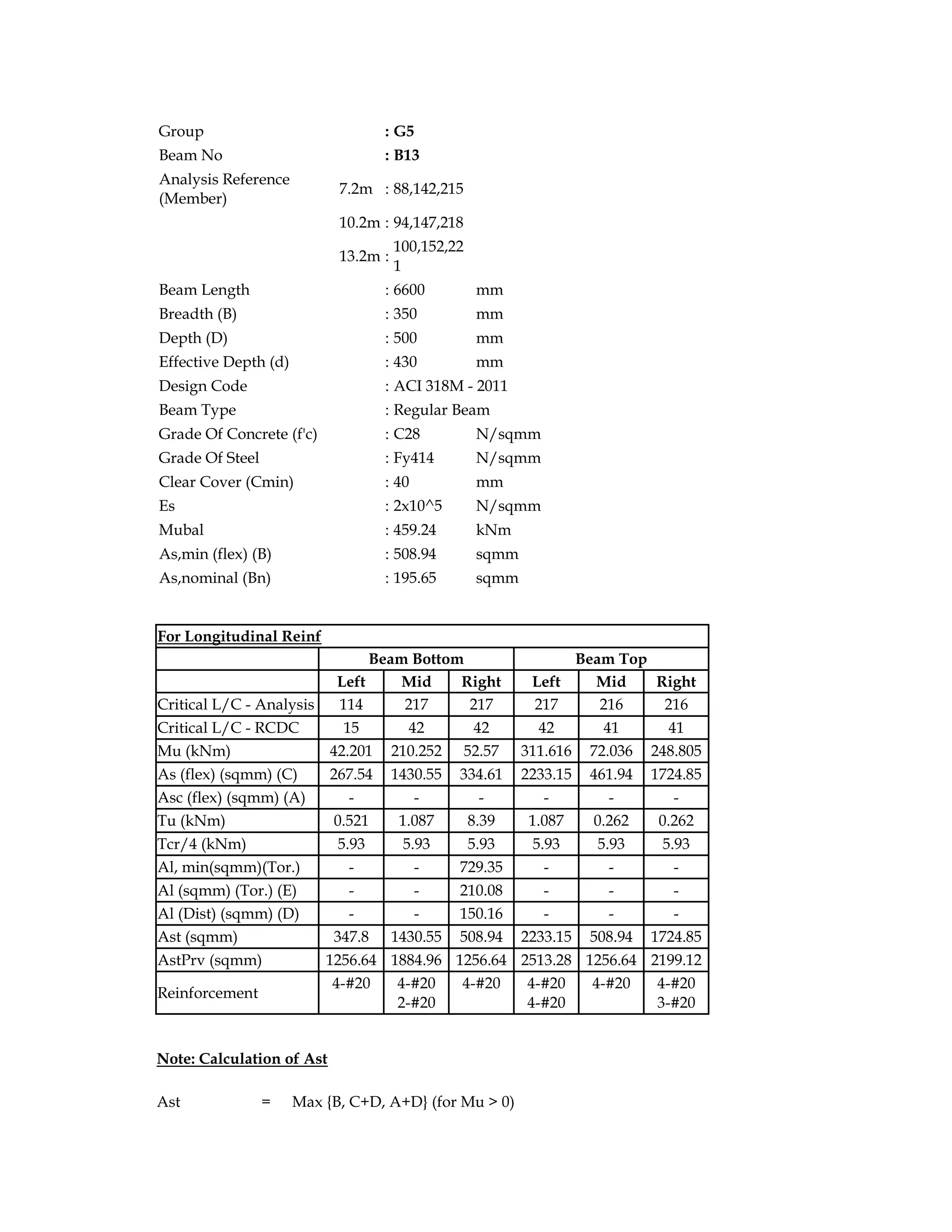 Group : G5
Beam No : B13
Analysis Reference
(Member)
7.2m : 88,142,215
10.2m : 94,147,218
13.2m :
100,152,22
1
Beam Length : 6600 mm
Breadth (B) : 350 mm
Depth (D) : 500 mm
Effective Depth (d) : 430 mm
Design Code : ACI 318M - 2011
Beam Type : Regular Beam
Grade Of Concrete (f'c) : C28 N/sqmm
Grade Of Steel : Fy414 N/sqmm
Clear Cover (Cmin) : 40 mm
Es : 2x10^5 N/sqmm
Mubal : 459.24 kNm
As,min (flex) (B) : 508.94 sqmm
As,nominal (Bn) : 195.65 sqmm
For Longitudinal Reinf
Beam Bottom Beam Top
Left Mid Right Left Mid Right
Critical L/C - Analysis 114 217 217 217 216 216
Critical L/C - RCDC 15 42 42 42 41 41
Mu (kNm) 42.201 210.252 52.57 311.616 72.036 248.805
As (flex) (sqmm) (C) 267.54 1430.55 334.61 2233.15 461.94 1724.85
Asc (flex) (sqmm) (A) - - - - - -
Tu (kNm) 0.521 1.087 8.39 1.087 0.262 0.262
Tcr/4 (kNm) 5.93 5.93 5.93 5.93 5.93 5.93
Al, min(sqmm)(Tor.) - - 729.35 - - -
Al (sqmm) (Tor.) (E) - - 210.08 - - -
Al (Dist) (sqmm) (D) - - 150.16 - - -
Ast (sqmm) 347.8 1430.55 508.94 2233.15 508.94 1724.85
AstPrv (sqmm) 1256.64 1884.96 1256.64 2513.28 1256.64 2199.12
Reinforcement
4-#20 4-#20
2-#20
4-#20 4-#20
4-#20
4-#20 4-#20
3-#20
Note: Calculation of Ast
Ast = Max {B, C+D, A+D} (for Mu > 0)
 