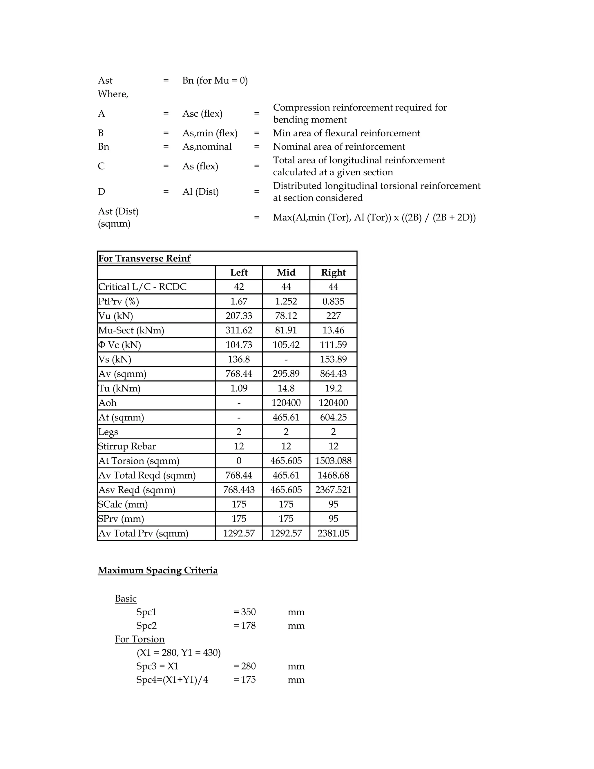 Ast = Bn (for Mu = 0)
Where,
A = Asc (flex) =
Compression reinforcement required for
bending moment
B = As,min (flex) = Min area of flexural reinforcement
Bn = As,nominal = Nominal area of reinforcement
C = As (flex) =
Total area of longitudinal reinforcement
calculated at a given section
D = Al (Dist) =
Distributed longitudinal torsional reinforcement
at section considered
Ast (Dist)
(sqmm)
= Max(Al,min (Tor), Al (Tor)) x ((2B) / (2B + 2D))
For Transverse Reinf
Left Mid Right
Critical L/C - RCDC 42 44 44
PtPrv (%) 1.67 1.252 0.835
Vu (kN) 207.33 78.12 227
Mu-Sect (kNm) 311.62 81.91 13.46
Φ Vc (kN) 104.73 105.42 111.59
Vs (kN) 136.8 - 153.89
Av (sqmm) 768.44 295.89 864.43
Tu (kNm) 1.09 14.8 19.2
Aoh - 120400 120400
At (sqmm) - 465.61 604.25
Legs 2 2 2
Stirrup Rebar 12 12 12
At Torsion (sqmm) 0 465.605 1503.088
Av Total Reqd (sqmm) 768.44 465.61 1468.68
Asv Reqd (sqmm) 768.443 465.605 2367.521
SCalc (mm) 175 175 95
SPrv (mm) 175 175 95
Av Total Prv (sqmm) 1292.57 1292.57 2381.05
Maximum Spacing Criteria
Basic
Spc1 = 350 mm
Spc2 = 178 mm
For Torsion
(X1 = 280, Y1 = 430)
Spc3 = X1 = 280 mm
Spc4=(X1+Y1)/4 = 175 mm
 