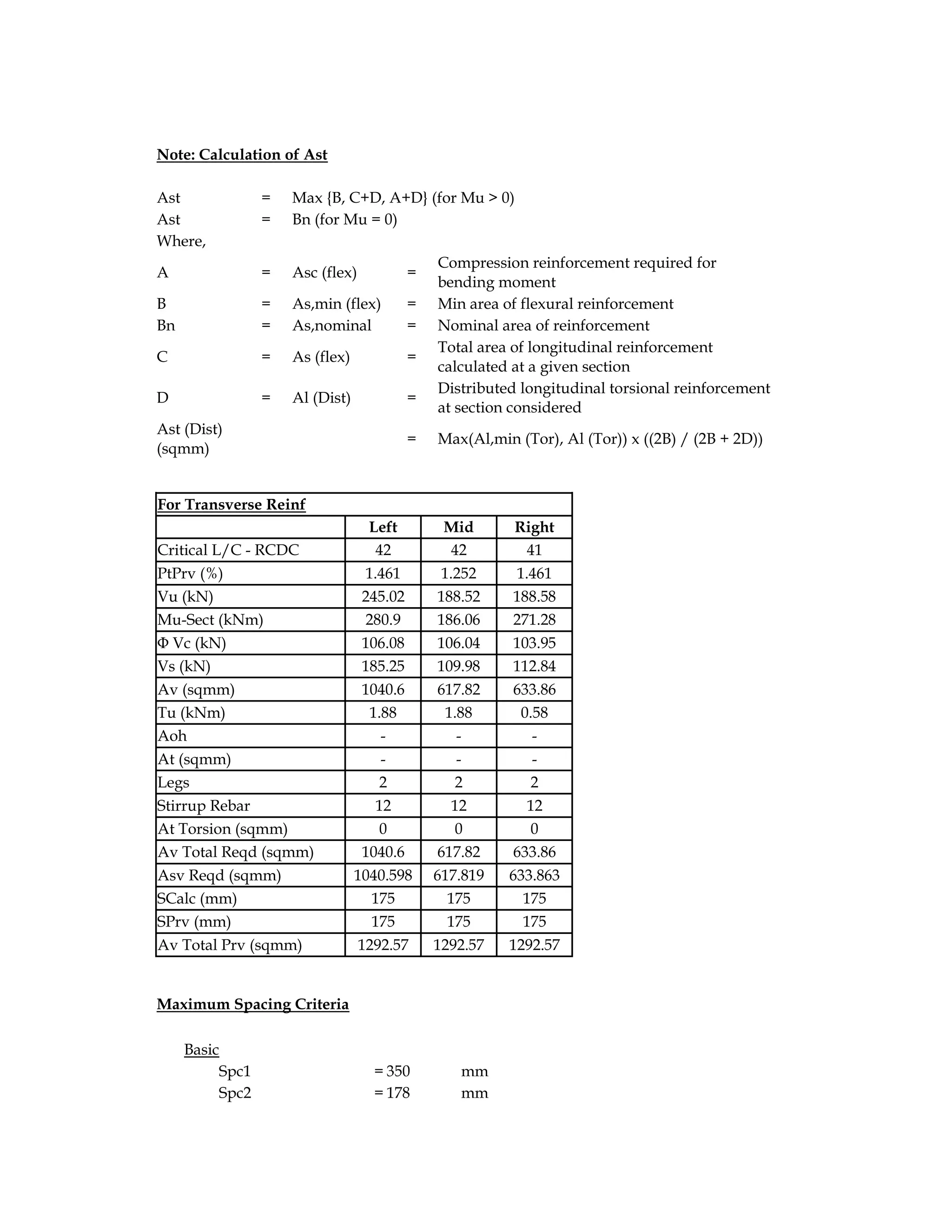 Note: Calculation of Ast
Ast = Max {B, C+D, A+D} (for Mu > 0)
Ast = Bn (for Mu = 0)
Where,
A = Asc (flex) =
Compression reinforcement required for
bending moment
B = As,min (flex) = Min area of flexural reinforcement
Bn = As,nominal = Nominal area of reinforcement
C = As (flex) =
Total area of longitudinal reinforcement
calculated at a given section
D = Al (Dist) =
Distributed longitudinal torsional reinforcement
at section considered
Ast (Dist)
(sqmm)
= Max(Al,min (Tor), Al (Tor)) x ((2B) / (2B + 2D))
For Transverse Reinf
Left Mid Right
Critical L/C - RCDC 42 42 41
PtPrv (%) 1.461 1.252 1.461
Vu (kN) 245.02 188.52 188.58
Mu-Sect (kNm) 280.9 186.06 271.28
Φ Vc (kN) 106.08 106.04 103.95
Vs (kN) 185.25 109.98 112.84
Av (sqmm) 1040.6 617.82 633.86
Tu (kNm) 1.88 1.88 0.58
Aoh - - -
At (sqmm) - - -
Legs 2 2 2
Stirrup Rebar 12 12 12
At Torsion (sqmm) 0 0 0
Av Total Reqd (sqmm) 1040.6 617.82 633.86
Asv Reqd (sqmm) 1040.598 617.819 633.863
SCalc (mm) 175 175 175
SPrv (mm) 175 175 175
Av Total Prv (sqmm) 1292.57 1292.57 1292.57
Maximum Spacing Criteria
Basic
Spc1 = 350 mm
Spc2 = 178 mm
 