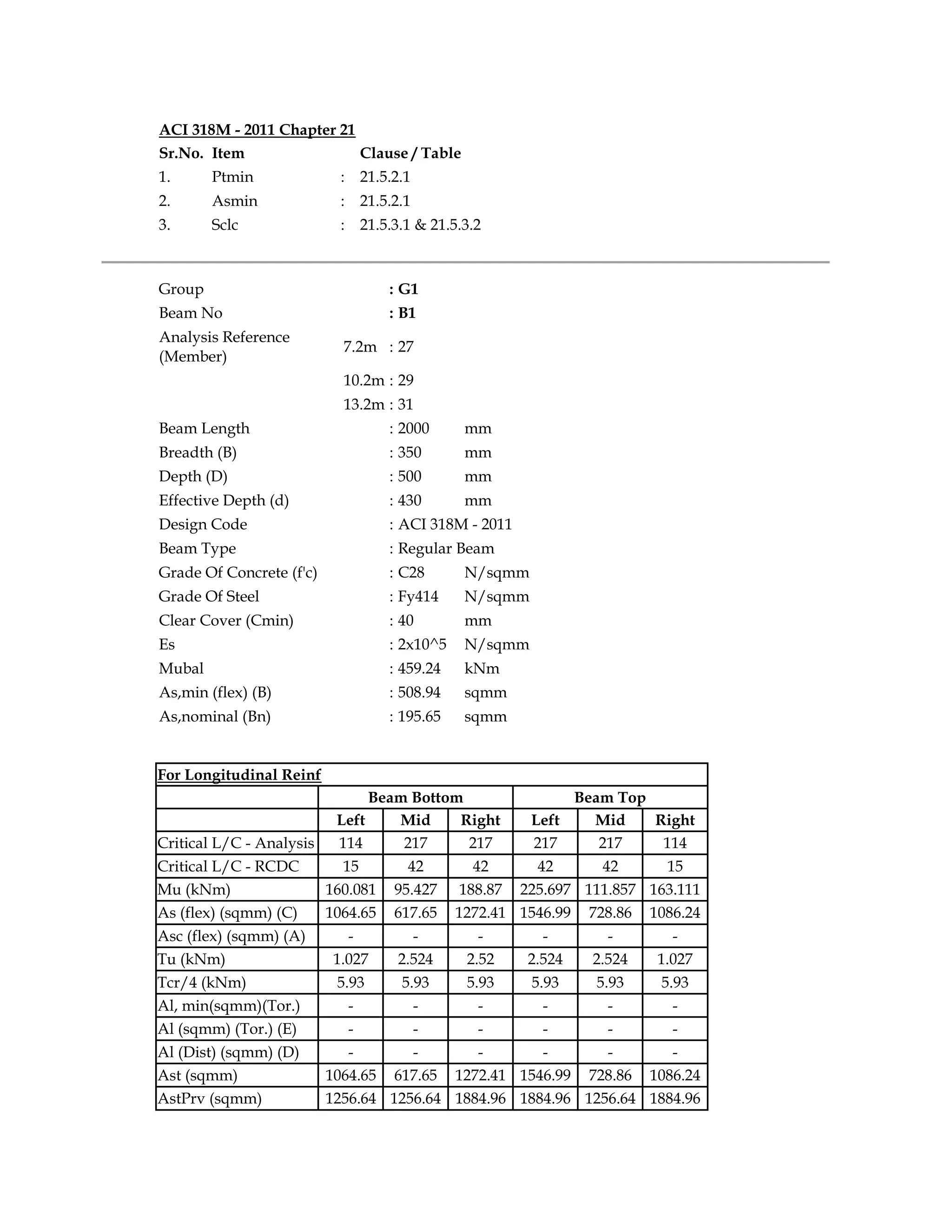ACI 318M - 2011 Chapter 21
Sr.No. Item Clause / Table
1. Ptmin : 21.5.2.1
2. Asmin : 21.5.2.1
3. Sclc : 21.5.3.1 & 21.5.3.2
Group : G1
Beam No : B1
Analysis Reference
(Member)
7.2m : 27
10.2m : 29
13.2m : 31
Beam Length : 2000 mm
Breadth (B) : 350 mm
Depth (D) : 500 mm
Effective Depth (d) : 430 mm
Design Code : ACI 318M - 2011
Beam Type : Regular Beam
Grade Of Concrete (f'c) : C28 N/sqmm
Grade Of Steel : Fy414 N/sqmm
Clear Cover (Cmin) : 40 mm
Es : 2x10^5 N/sqmm
Mubal : 459.24 kNm
As,min (flex) (B) : 508.94 sqmm
As,nominal (Bn) : 195.65 sqmm
For Longitudinal Reinf
Beam Bottom Beam Top
Left Mid Right Left Mid Right
Critical L/C - Analysis 114 217 217 217 217 114
Critical L/C - RCDC 15 42 42 42 42 15
Mu (kNm) 160.081 95.427 188.87 225.697 111.857 163.111
As (flex) (sqmm) (C) 1064.65 617.65 1272.41 1546.99 728.86 1086.24
Asc (flex) (sqmm) (A) - - - - - -
Tu (kNm) 1.027 2.524 2.52 2.524 2.524 1.027
Tcr/4 (kNm) 5.93 5.93 5.93 5.93 5.93 5.93
Al, min(sqmm)(Tor.) - - - - - -
Al (sqmm) (Tor.) (E) - - - - - -
Al (Dist) (sqmm) (D) - - - - - -
Ast (sqmm) 1064.65 617.65 1272.41 1546.99 728.86 1086.24
AstPrv (sqmm) 1256.64 1256.64 1884.96 1884.96 1256.64 1884.96
 