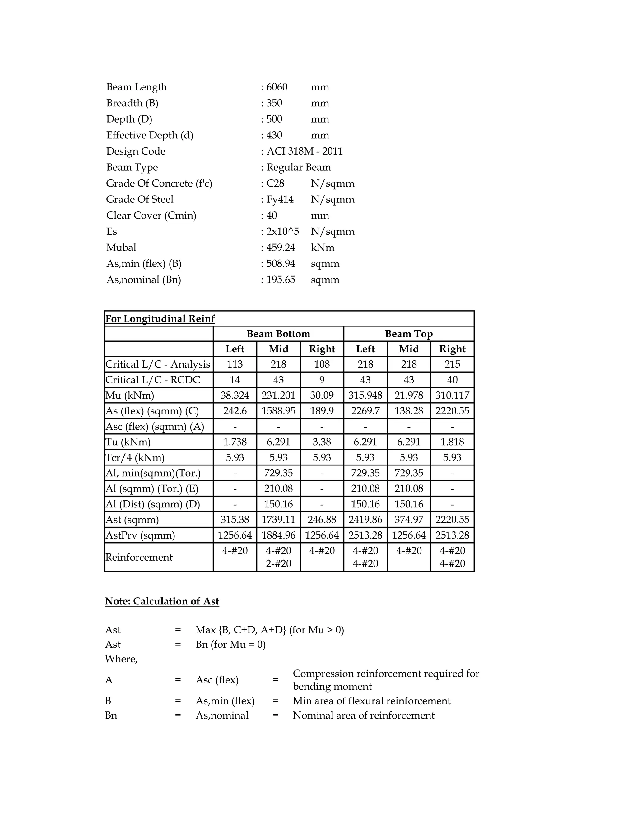 Beam Length : 6060 mm
Breadth (B) : 350 mm
Depth (D) : 500 mm
Effective Depth (d) : 430 mm
Design Code : ACI 318M - 2011
Beam Type : Regular Beam
Grade Of Concrete (f'c) : C28 N/sqmm
Grade Of Steel : Fy414 N/sqmm
Clear Cover (Cmin) : 40 mm
Es : 2x10^5 N/sqmm
Mubal : 459.24 kNm
As,min (flex) (B) : 508.94 sqmm
As,nominal (Bn) : 195.65 sqmm
For Longitudinal Reinf
Beam Bottom Beam Top
Left Mid Right Left Mid Right
Critical L/C - Analysis 113 218 108 218 218 215
Critical L/C - RCDC 14 43 9 43 43 40
Mu (kNm) 38.324 231.201 30.09 315.948 21.978 310.117
As (flex) (sqmm) (C) 242.6 1588.95 189.9 2269.7 138.28 2220.55
Asc (flex) (sqmm) (A) - - - - - -
Tu (kNm) 1.738 6.291 3.38 6.291 6.291 1.818
Tcr/4 (kNm) 5.93 5.93 5.93 5.93 5.93 5.93
Al, min(sqmm)(Tor.) - 729.35 - 729.35 729.35 -
Al (sqmm) (Tor.) (E) - 210.08 - 210.08 210.08 -
Al (Dist) (sqmm) (D) - 150.16 - 150.16 150.16 -
Ast (sqmm) 315.38 1739.11 246.88 2419.86 374.97 2220.55
AstPrv (sqmm) 1256.64 1884.96 1256.64 2513.28 1256.64 2513.28
Reinforcement
4-#20 4-#20
2-#20
4-#20 4-#20
4-#20
4-#20 4-#20
4-#20
Note: Calculation of Ast
Ast = Max {B, C+D, A+D} (for Mu > 0)
Ast = Bn (for Mu = 0)
Where,
A = Asc (flex) =
Compression reinforcement required for
bending moment
B = As,min (flex) = Min area of flexural reinforcement
Bn = As,nominal = Nominal area of reinforcement
 