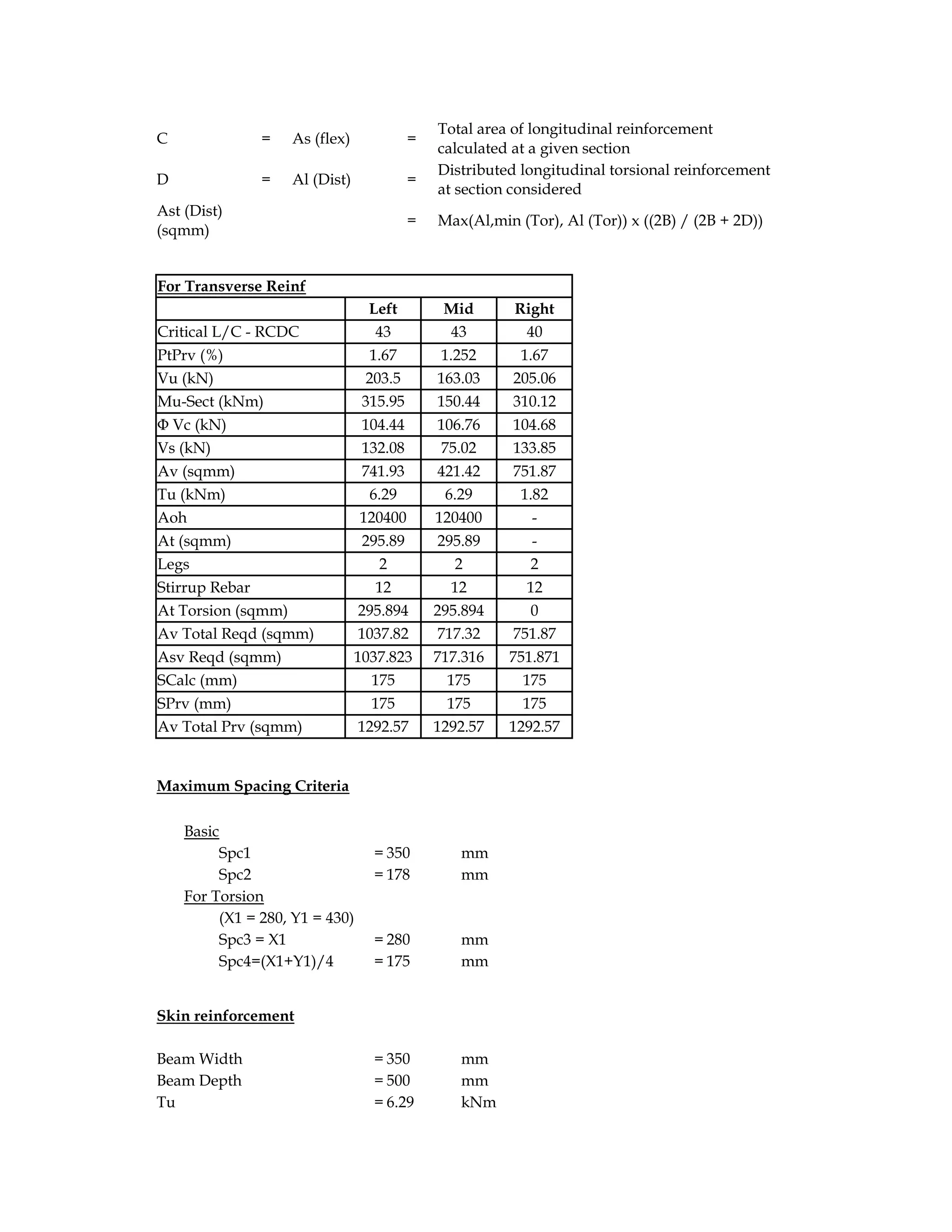 C = As (flex) =
Total area of longitudinal reinforcement
calculated at a given section
D = Al (Dist) =
Distributed longitudinal torsional reinforcement
at section considered
Ast (Dist)
(sqmm)
= Max(Al,min (Tor), Al (Tor)) x ((2B) / (2B + 2D))
For Transverse Reinf
Left Mid Right
Critical L/C - RCDC 43 43 40
PtPrv (%) 1.67 1.252 1.67
Vu (kN) 203.5 163.03 205.06
Mu-Sect (kNm) 315.95 150.44 310.12
Φ Vc (kN) 104.44 106.76 104.68
Vs (kN) 132.08 75.02 133.85
Av (sqmm) 741.93 421.42 751.87
Tu (kNm) 6.29 6.29 1.82
Aoh 120400 120400 -
At (sqmm) 295.89 295.89 -
Legs 2 2 2
Stirrup Rebar 12 12 12
At Torsion (sqmm) 295.894 295.894 0
Av Total Reqd (sqmm) 1037.82 717.32 751.87
Asv Reqd (sqmm) 1037.823 717.316 751.871
SCalc (mm) 175 175 175
SPrv (mm) 175 175 175
Av Total Prv (sqmm) 1292.57 1292.57 1292.57
Maximum Spacing Criteria
Basic
Spc1 = 350 mm
Spc2 = 178 mm
For Torsion
(X1 = 280, Y1 = 430)
Spc3 = X1 = 280 mm
Spc4=(X1+Y1)/4 = 175 mm
Skin reinforcement
Beam Width = 350 mm
Beam Depth = 500 mm
Tu = 6.29 kNm
 