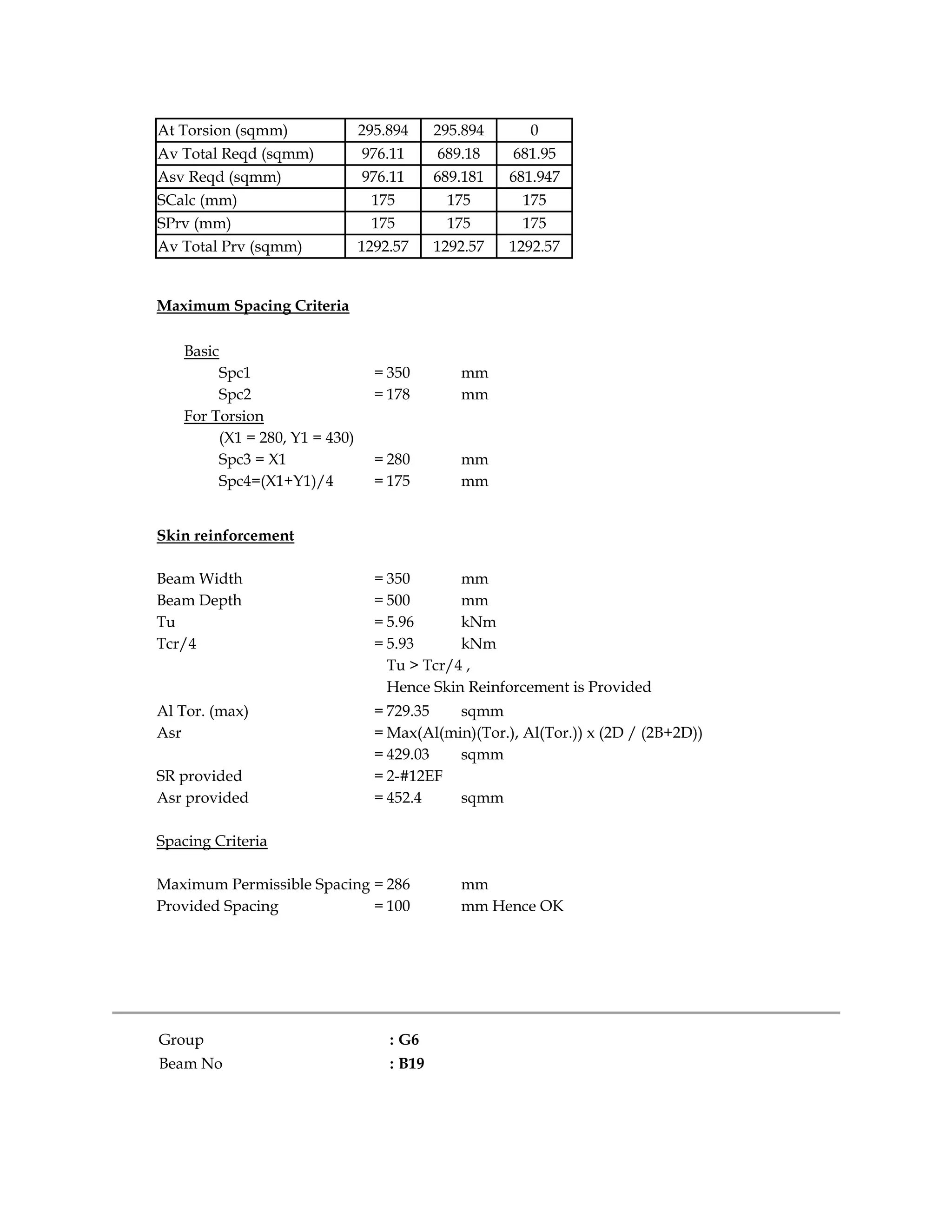 At Torsion (sqmm) 295.894 295.894 0
Av Total Reqd (sqmm) 976.11 689.18 681.95
Asv Reqd (sqmm) 976.11 689.181 681.947
SCalc (mm) 175 175 175
SPrv (mm) 175 175 175
Av Total Prv (sqmm) 1292.57 1292.57 1292.57
Maximum Spacing Criteria
Basic
Spc1 = 350 mm
Spc2 = 178 mm
For Torsion
(X1 = 280, Y1 = 430)
Spc3 = X1 = 280 mm
Spc4=(X1+Y1)/4 = 175 mm
Skin reinforcement
Beam Width = 350 mm
Beam Depth = 500 mm
Tu = 5.96 kNm
Tcr/4 = 5.93 kNm
Tu > Tcr/4 ,
Hence Skin Reinforcement is Provided
Al Tor. (max) = 729.35 sqmm
Asr = Max(Al(min)(Tor.), Al(Tor.)) x (2D / (2B+2D))
= 429.03 sqmm
SR provided = 2-#12EF
Asr provided = 452.4 sqmm
Spacing Criteria
Maximum Permissible Spacing = 286 mm
Provided Spacing = 100 mm Hence OK
Group : G6
Beam No : B19
 