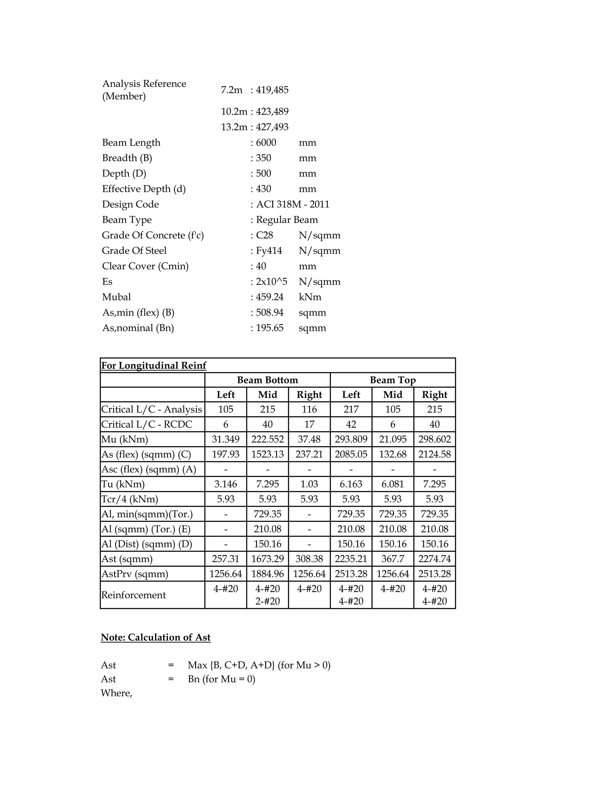 Analysis Reference
(Member)
7.2m : 419,485
10.2m : 423,489
13.2m : 427,493
Beam Length : 6000 mm
Breadth (B) : 350 mm
Depth (D) : 500 mm
Effective Depth (d) : 430 mm
Design Code : ACI 318M - 2011
Beam Type : Regular Beam
Grade Of Concrete (f'c) : C28 N/sqmm
Grade Of Steel : Fy414 N/sqmm
Clear Cover (Cmin) : 40 mm
Es : 2x10^5 N/sqmm
Mubal : 459.24 kNm
As,min (flex) (B) : 508.94 sqmm
As,nominal (Bn) : 195.65 sqmm
For Longitudinal Reinf
Beam Bottom Beam Top
Left Mid Right Left Mid Right
Critical L/C - Analysis 105 215 116 217 105 215
Critical L/C - RCDC 6 40 17 42 6 40
Mu (kNm) 31.349 222.552 37.48 293.809 21.095 298.602
As (flex) (sqmm) (C) 197.93 1523.13 237.21 2085.05 132.68 2124.58
Asc (flex) (sqmm) (A) - - - - - -
Tu (kNm) 3.146 7.295 1.03 6.163 6.081 7.295
Tcr/4 (kNm) 5.93 5.93 5.93 5.93 5.93 5.93
Al, min(sqmm)(Tor.) - 729.35 - 729.35 729.35 729.35
Al (sqmm) (Tor.) (E) - 210.08 - 210.08 210.08 210.08
Al (Dist) (sqmm) (D) - 150.16 - 150.16 150.16 150.16
Ast (sqmm) 257.31 1673.29 308.38 2235.21 367.7 2274.74
AstPrv (sqmm) 1256.64 1884.96 1256.64 2513.28 1256.64 2513.28
Reinforcement
4-#20 4-#20
2-#20
4-#20 4-#20
4-#20
4-#20 4-#20
4-#20
Note: Calculation of Ast
Ast = Max {B, C+D, A+D} (for Mu > 0)
Ast = Bn (for Mu = 0)
Where,
 