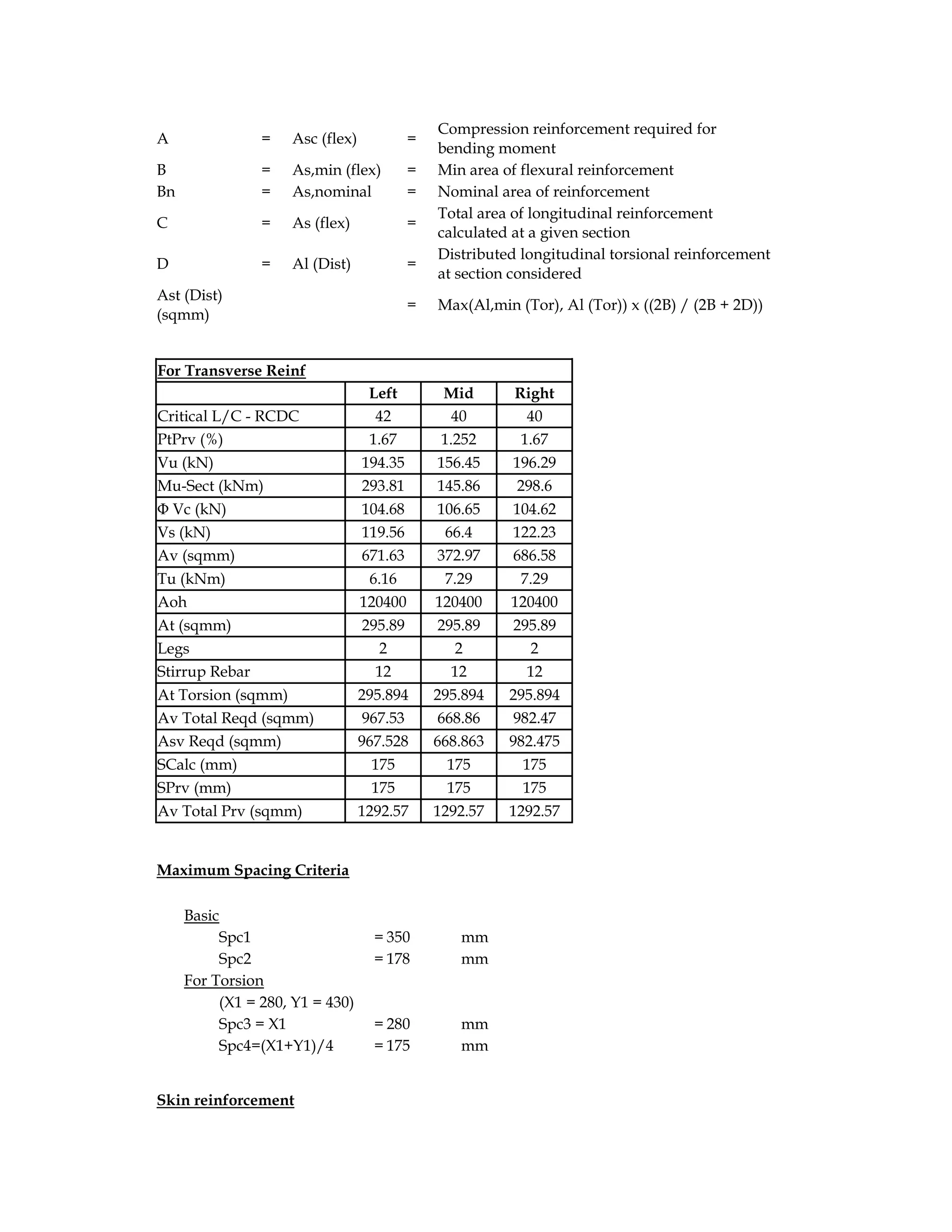 A = Asc (flex) =
Compression reinforcement required for
bending moment
B = As,min (flex) = Min area of flexural reinforcement
Bn = As,nominal = Nominal area of reinforcement
C = As (flex) =
Total area of longitudinal reinforcement
calculated at a given section
D = Al (Dist) =
Distributed longitudinal torsional reinforcement
at section considered
Ast (Dist)
(sqmm)
= Max(Al,min (Tor), Al (Tor)) x ((2B) / (2B + 2D))
For Transverse Reinf
Left Mid Right
Critical L/C - RCDC 42 40 40
PtPrv (%) 1.67 1.252 1.67
Vu (kN) 194.35 156.45 196.29
Mu-Sect (kNm) 293.81 145.86 298.6
Φ Vc (kN) 104.68 106.65 104.62
Vs (kN) 119.56 66.4 122.23
Av (sqmm) 671.63 372.97 686.58
Tu (kNm) 6.16 7.29 7.29
Aoh 120400 120400 120400
At (sqmm) 295.89 295.89 295.89
Legs 2 2 2
Stirrup Rebar 12 12 12
At Torsion (sqmm) 295.894 295.894 295.894
Av Total Reqd (sqmm) 967.53 668.86 982.47
Asv Reqd (sqmm) 967.528 668.863 982.475
SCalc (mm) 175 175 175
SPrv (mm) 175 175 175
Av Total Prv (sqmm) 1292.57 1292.57 1292.57
Maximum Spacing Criteria
Basic
Spc1 = 350 mm
Spc2 = 178 mm
For Torsion
(X1 = 280, Y1 = 430)
Spc3 = X1 = 280 mm
Spc4=(X1+Y1)/4 = 175 mm
Skin reinforcement
 