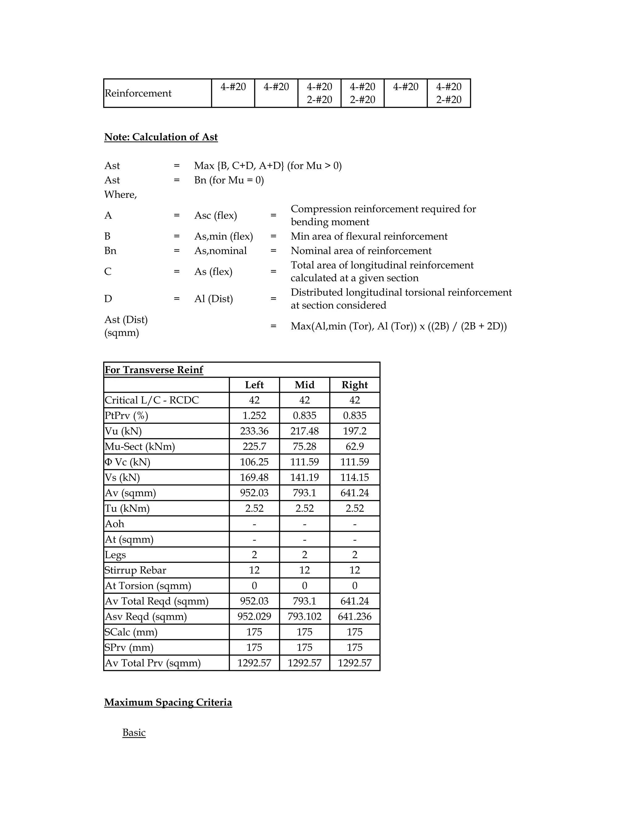 Reinforcement
4-#20 4-#20 4-#20
2-#20
4-#20
2-#20
4-#20 4-#20
2-#20
Note: Calculation of Ast
Ast = Max {B, C+D, A+D} (for Mu > 0)
Ast = Bn (for Mu = 0)
Where,
A = Asc (flex) =
Compression reinforcement required for
bending moment
B = As,min (flex) = Min area of flexural reinforcement
Bn = As,nominal = Nominal area of reinforcement
C = As (flex) =
Total area of longitudinal reinforcement
calculated at a given section
D = Al (Dist) =
Distributed longitudinal torsional reinforcement
at section considered
Ast (Dist)
(sqmm)
= Max(Al,min (Tor), Al (Tor)) x ((2B) / (2B + 2D))
For Transverse Reinf
Left Mid Right
Critical L/C - RCDC 42 42 42
PtPrv (%) 1.252 0.835 0.835
Vu (kN) 233.36 217.48 197.2
Mu-Sect (kNm) 225.7 75.28 62.9
Φ Vc (kN) 106.25 111.59 111.59
Vs (kN) 169.48 141.19 114.15
Av (sqmm) 952.03 793.1 641.24
Tu (kNm) 2.52 2.52 2.52
Aoh - - -
At (sqmm) - - -
Legs 2 2 2
Stirrup Rebar 12 12 12
At Torsion (sqmm) 0 0 0
Av Total Reqd (sqmm) 952.03 793.1 641.24
Asv Reqd (sqmm) 952.029 793.102 641.236
SCalc (mm) 175 175 175
SPrv (mm) 175 175 175
Av Total Prv (sqmm) 1292.57 1292.57 1292.57
Maximum Spacing Criteria
Basic
 