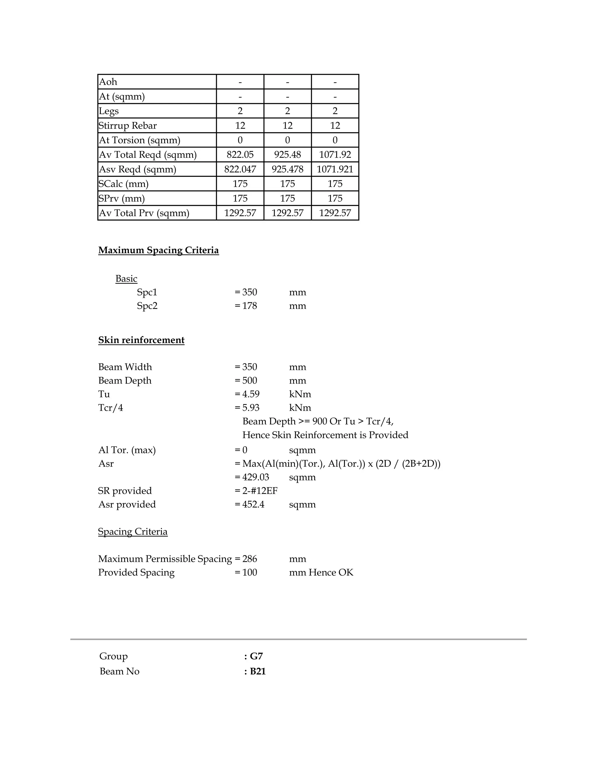 Aoh - - -
At (sqmm) - - -
Legs 2 2 2
Stirrup Rebar 12 12 12
At Torsion (sqmm) 0 0 0
Av Total Reqd (sqmm) 822.05 925.48 1071.92
Asv Reqd (sqmm) 822.047 925.478 1071.921
SCalc (mm) 175 175 175
SPrv (mm) 175 175 175
Av Total Prv (sqmm) 1292.57 1292.57 1292.57
Maximum Spacing Criteria
Basic
Spc1 = 350 mm
Spc2 = 178 mm
Skin reinforcement
Beam Width = 350 mm
Beam Depth = 500 mm
Tu = 4.59 kNm
Tcr/4 = 5.93 kNm
Beam Depth >= 900 Or Tu > Tcr/4,
Hence Skin Reinforcement is Provided
Al Tor. (max) = 0 sqmm
Asr = Max(Al(min)(Tor.), Al(Tor.)) x (2D / (2B+2D))
= 429.03 sqmm
SR provided = 2-#12EF
Asr provided = 452.4 sqmm
Spacing Criteria
Maximum Permissible Spacing = 286 mm
Provided Spacing = 100 mm Hence OK
Group : G7
Beam No : B21
 