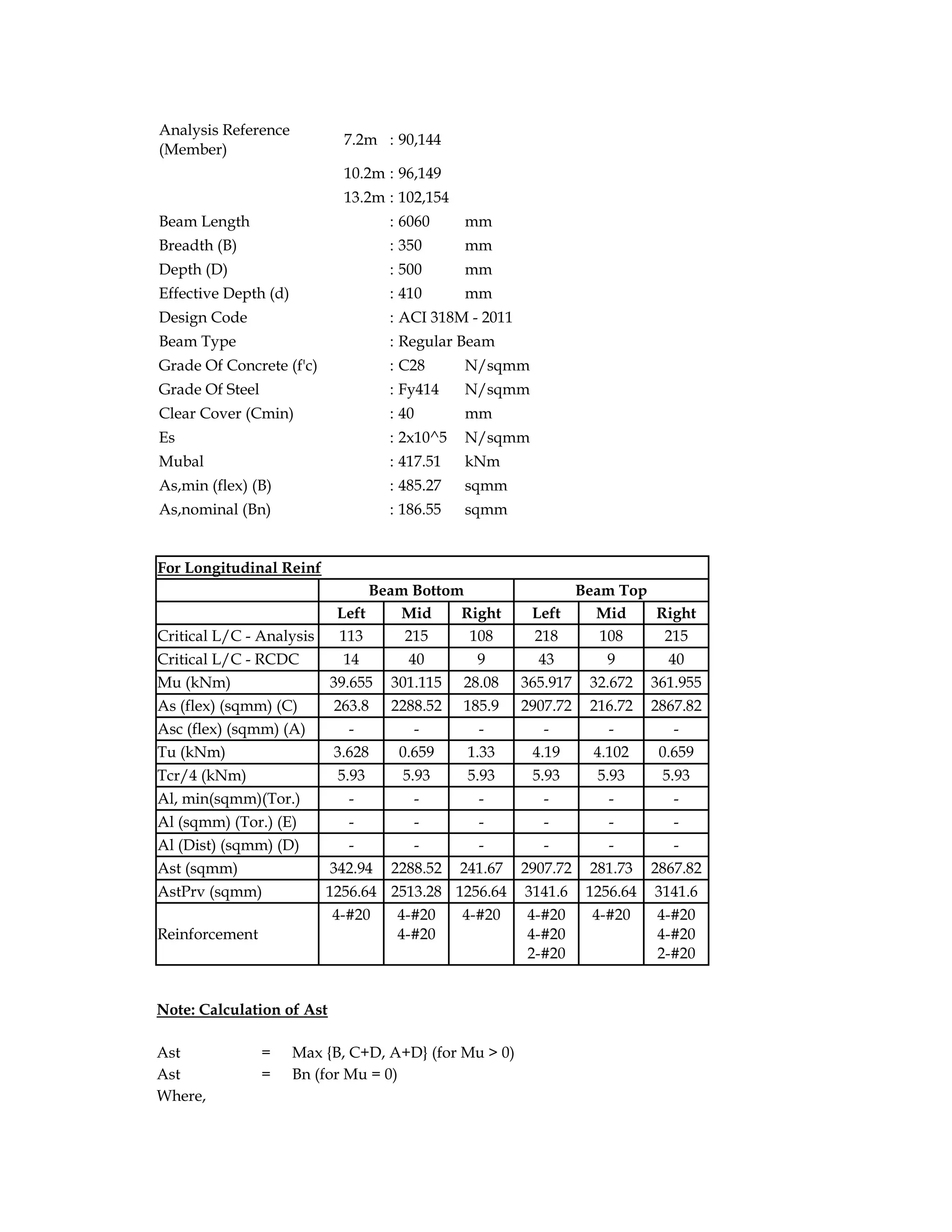 Analysis Reference
(Member)
7.2m : 90,144
10.2m : 96,149
13.2m : 102,154
Beam Length : 6060 mm
Breadth (B) : 350 mm
Depth (D) : 500 mm
Effective Depth (d) : 410 mm
Design Code : ACI 318M - 2011
Beam Type : Regular Beam
Grade Of Concrete (f'c) : C28 N/sqmm
Grade Of Steel : Fy414 N/sqmm
Clear Cover (Cmin) : 40 mm
Es : 2x10^5 N/sqmm
Mubal : 417.51 kNm
As,min (flex) (B) : 485.27 sqmm
As,nominal (Bn) : 186.55 sqmm
For Longitudinal Reinf
Beam Bottom Beam Top
Left Mid Right Left Mid Right
Critical L/C - Analysis 113 215 108 218 108 215
Critical L/C - RCDC 14 40 9 43 9 40
Mu (kNm) 39.655 301.115 28.08 365.917 32.672 361.955
As (flex) (sqmm) (C) 263.8 2288.52 185.9 2907.72 216.72 2867.82
Asc (flex) (sqmm) (A) - - - - - -
Tu (kNm) 3.628 0.659 1.33 4.19 4.102 0.659
Tcr/4 (kNm) 5.93 5.93 5.93 5.93 5.93 5.93
Al, min(sqmm)(Tor.) - - - - - -
Al (sqmm) (Tor.) (E) - - - - - -
Al (Dist) (sqmm) (D) - - - - - -
Ast (sqmm) 342.94 2288.52 241.67 2907.72 281.73 2867.82
AstPrv (sqmm) 1256.64 2513.28 1256.64 3141.6 1256.64 3141.6
Reinforcement
4-#20 4-#20
4-#20
4-#20 4-#20
4-#20
2-#20
4-#20 4-#20
4-#20
2-#20
Note: Calculation of Ast
Ast = Max {B, C+D, A+D} (for Mu > 0)
Ast = Bn (for Mu = 0)
Where,
 