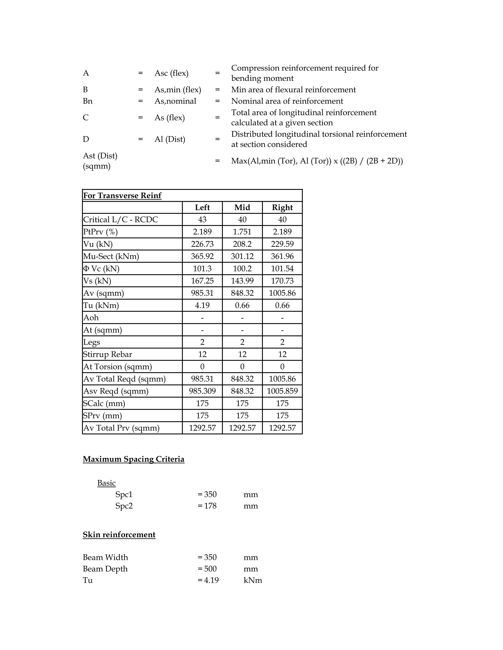 A = Asc (flex) =
Compression reinforcement required for
bending moment
B = As,min (flex) = Min area of flexural reinforcement
Bn = As,nominal = Nominal area of reinforcement
C = As (flex) =
Total area of longitudinal reinforcement
calculated at a given section
D = Al (Dist) =
Distributed longitudinal torsional reinforcement
at section considered
Ast (Dist)
(sqmm)
= Max(Al,min (Tor), Al (Tor)) x ((2B) / (2B + 2D))
For Transverse Reinf
Left Mid Right
Critical L/C - RCDC 43 40 40
PtPrv (%) 2.189 1.751 2.189
Vu (kN) 226.73 208.2 229.59
Mu-Sect (kNm) 365.92 301.12 361.96
Φ Vc (kN) 101.3 100.2 101.54
Vs (kN) 167.25 143.99 170.73
Av (sqmm) 985.31 848.32 1005.86
Tu (kNm) 4.19 0.66 0.66
Aoh - - -
At (sqmm) - - -
Legs 2 2 2
Stirrup Rebar 12 12 12
At Torsion (sqmm) 0 0 0
Av Total Reqd (sqmm) 985.31 848.32 1005.86
Asv Reqd (sqmm) 985.309 848.32 1005.859
SCalc (mm) 175 175 175
SPrv (mm) 175 175 175
Av Total Prv (sqmm) 1292.57 1292.57 1292.57
Maximum Spacing Criteria
Basic
Spc1 = 350 mm
Spc2 = 178 mm
Skin reinforcement
Beam Width = 350 mm
Beam Depth = 500 mm
Tu = 4.19 kNm
 