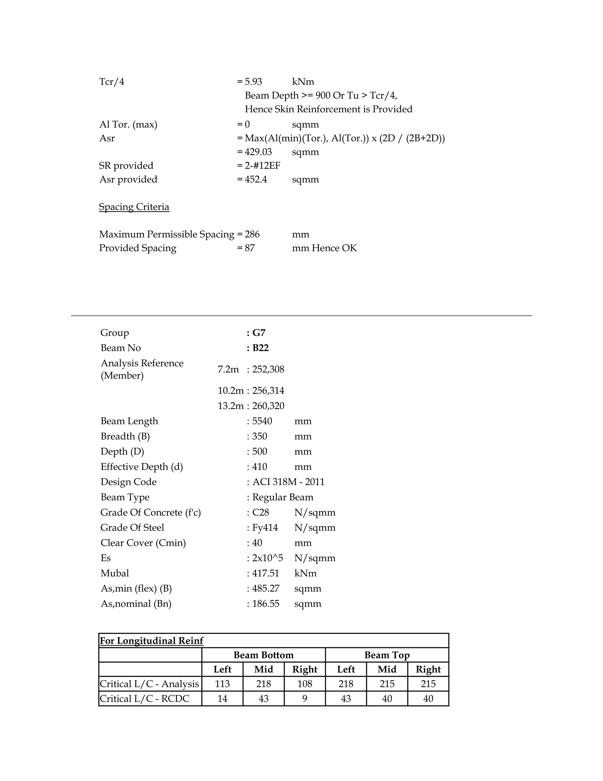 Tcr/4 = 5.93 kNm
Beam Depth >= 900 Or Tu > Tcr/4,
Hence Skin Reinforcement is Provided
Al Tor. (max) = 0 sqmm
Asr = Max(Al(min)(Tor.), Al(Tor.)) x (2D / (2B+2D))
= 429.03 sqmm
SR provided = 2-#12EF
Asr provided = 452.4 sqmm
Spacing Criteria
Maximum Permissible Spacing = 286 mm
Provided Spacing = 87 mm Hence OK
Group : G7
Beam No : B22
Analysis Reference
(Member)
7.2m : 252,308
10.2m : 256,314
13.2m : 260,320
Beam Length : 5540 mm
Breadth (B) : 350 mm
Depth (D) : 500 mm
Effective Depth (d) : 410 mm
Design Code : ACI 318M - 2011
Beam Type : Regular Beam
Grade Of Concrete (f'c) : C28 N/sqmm
Grade Of Steel : Fy414 N/sqmm
Clear Cover (Cmin) : 40 mm
Es : 2x10^5 N/sqmm
Mubal : 417.51 kNm
As,min (flex) (B) : 485.27 sqmm
As,nominal (Bn) : 186.55 sqmm
For Longitudinal Reinf
Beam Bottom Beam Top
Left Mid Right Left Mid Right
Critical L/C - Analysis 113 218 108 218 215 215
Critical L/C - RCDC 14 43 9 43 40 40
 
