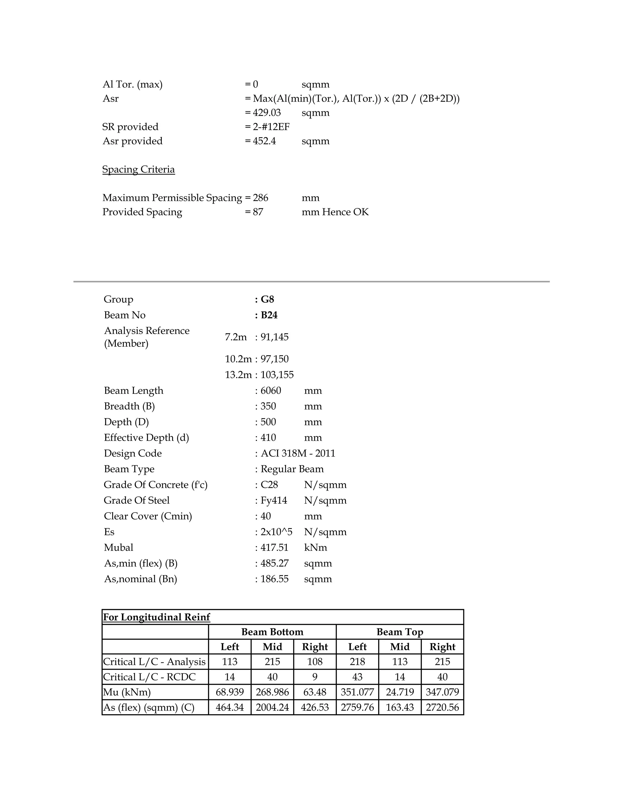 Al Tor. (max) = 0 sqmm
Asr = Max(Al(min)(Tor.), Al(Tor.)) x (2D / (2B+2D))
= 429.03 sqmm
SR provided = 2-#12EF
Asr provided = 452.4 sqmm
Spacing Criteria
Maximum Permissible Spacing = 286 mm
Provided Spacing = 87 mm Hence OK
Group : G8
Beam No : B24
Analysis Reference
(Member)
7.2m : 91,145
10.2m : 97,150
13.2m : 103,155
Beam Length : 6060 mm
Breadth (B) : 350 mm
Depth (D) : 500 mm
Effective Depth (d) : 410 mm
Design Code : ACI 318M - 2011
Beam Type : Regular Beam
Grade Of Concrete (f'c) : C28 N/sqmm
Grade Of Steel : Fy414 N/sqmm
Clear Cover (Cmin) : 40 mm
Es : 2x10^5 N/sqmm
Mubal : 417.51 kNm
As,min (flex) (B) : 485.27 sqmm
As,nominal (Bn) : 186.55 sqmm
For Longitudinal Reinf
Beam Bottom Beam Top
Left Mid Right Left Mid Right
Critical L/C - Analysis 113 215 108 218 113 215
Critical L/C - RCDC 14 40 9 43 14 40
Mu (kNm) 68.939 268.986 63.48 351.077 24.719 347.079
As (flex) (sqmm) (C) 464.34 2004.24 426.53 2759.76 163.43 2720.56
 