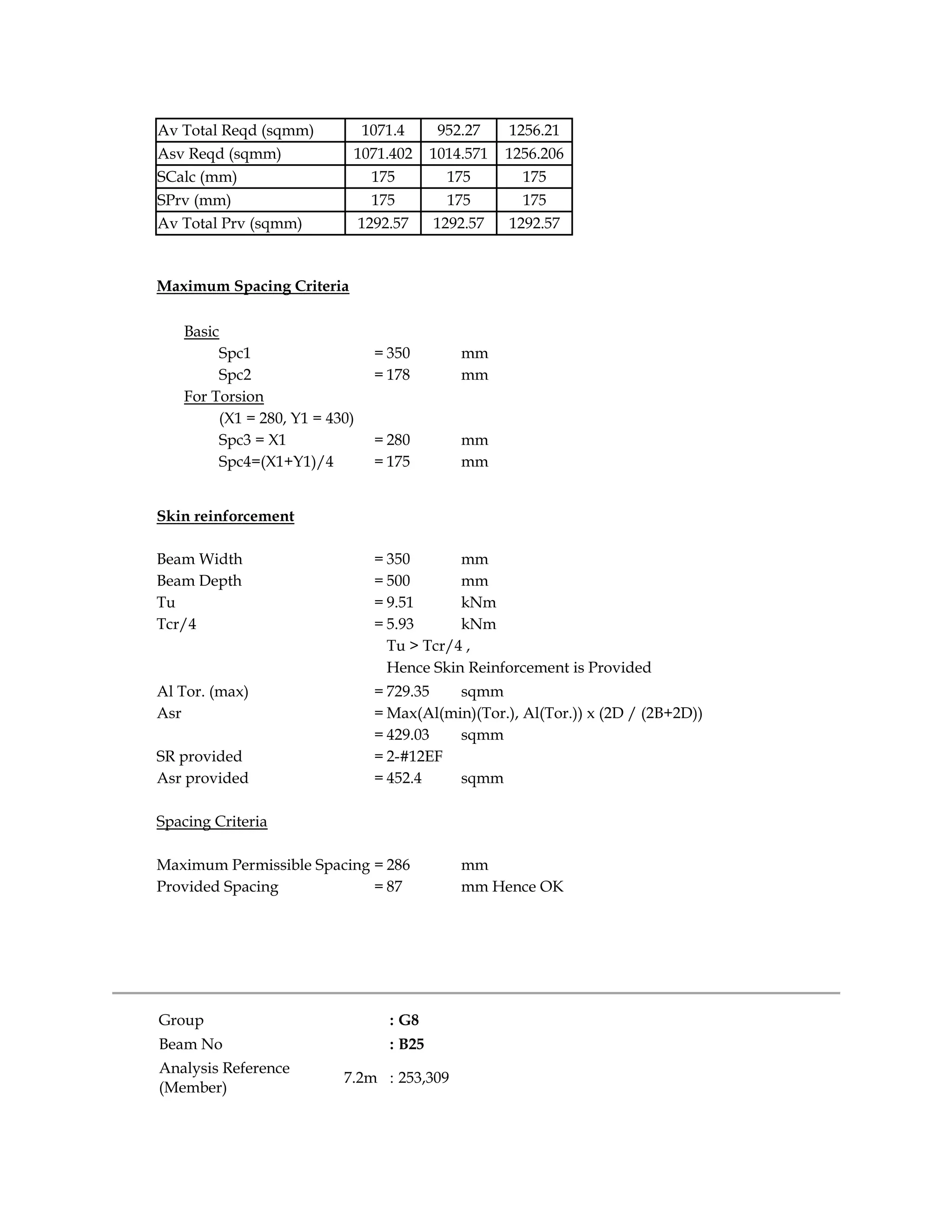 Av Total Reqd (sqmm) 1071.4 952.27 1256.21
Asv Reqd (sqmm) 1071.402 1014.571 1256.206
SCalc (mm) 175 175 175
SPrv (mm) 175 175 175
Av Total Prv (sqmm) 1292.57 1292.57 1292.57
Maximum Spacing Criteria
Basic
Spc1 = 350 mm
Spc2 = 178 mm
For Torsion
(X1 = 280, Y1 = 430)
Spc3 = X1 = 280 mm
Spc4=(X1+Y1)/4 = 175 mm
Skin reinforcement
Beam Width = 350 mm
Beam Depth = 500 mm
Tu = 9.51 kNm
Tcr/4 = 5.93 kNm
Tu > Tcr/4 ,
Hence Skin Reinforcement is Provided
Al Tor. (max) = 729.35 sqmm
Asr = Max(Al(min)(Tor.), Al(Tor.)) x (2D / (2B+2D))
= 429.03 sqmm
SR provided = 2-#12EF
Asr provided = 452.4 sqmm
Spacing Criteria
Maximum Permissible Spacing = 286 mm
Provided Spacing = 87 mm Hence OK
Group : G8
Beam No : B25
Analysis Reference
(Member)
7.2m : 253,309
 
