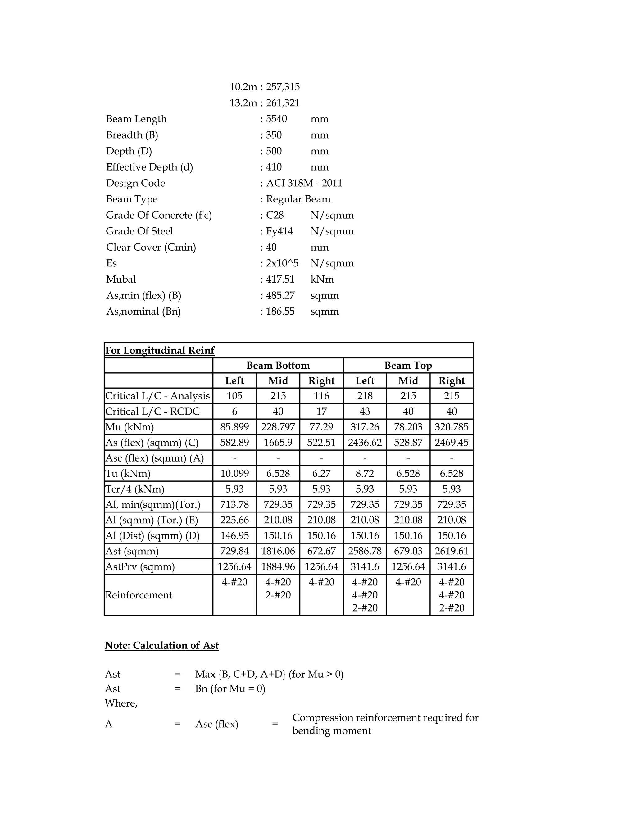 10.2m : 257,315
13.2m : 261,321
Beam Length : 5540 mm
Breadth (B) : 350 mm
Depth (D) : 500 mm
Effective Depth (d) : 410 mm
Design Code : ACI 318M - 2011
Beam Type : Regular Beam
Grade Of Concrete (f'c) : C28 N/sqmm
Grade Of Steel : Fy414 N/sqmm
Clear Cover (Cmin) : 40 mm
Es : 2x10^5 N/sqmm
Mubal : 417.51 kNm
As,min (flex) (B) : 485.27 sqmm
As,nominal (Bn) : 186.55 sqmm
For Longitudinal Reinf
Beam Bottom Beam Top
Left Mid Right Left Mid Right
Critical L/C - Analysis 105 215 116 218 215 215
Critical L/C - RCDC 6 40 17 43 40 40
Mu (kNm) 85.899 228.797 77.29 317.26 78.203 320.785
As (flex) (sqmm) (C) 582.89 1665.9 522.51 2436.62 528.87 2469.45
Asc (flex) (sqmm) (A) - - - - - -
Tu (kNm) 10.099 6.528 6.27 8.72 6.528 6.528
Tcr/4 (kNm) 5.93 5.93 5.93 5.93 5.93 5.93
Al, min(sqmm)(Tor.) 713.78 729.35 729.35 729.35 729.35 729.35
Al (sqmm) (Tor.) (E) 225.66 210.08 210.08 210.08 210.08 210.08
Al (Dist) (sqmm) (D) 146.95 150.16 150.16 150.16 150.16 150.16
Ast (sqmm) 729.84 1816.06 672.67 2586.78 679.03 2619.61
AstPrv (sqmm) 1256.64 1884.96 1256.64 3141.6 1256.64 3141.6
Reinforcement
4-#20 4-#20
2-#20
4-#20 4-#20
4-#20
2-#20
4-#20 4-#20
4-#20
2-#20
Note: Calculation of Ast
Ast = Max {B, C+D, A+D} (for Mu > 0)
Ast = Bn (for Mu = 0)
Where,
A = Asc (flex) =
Compression reinforcement required for
bending moment
 