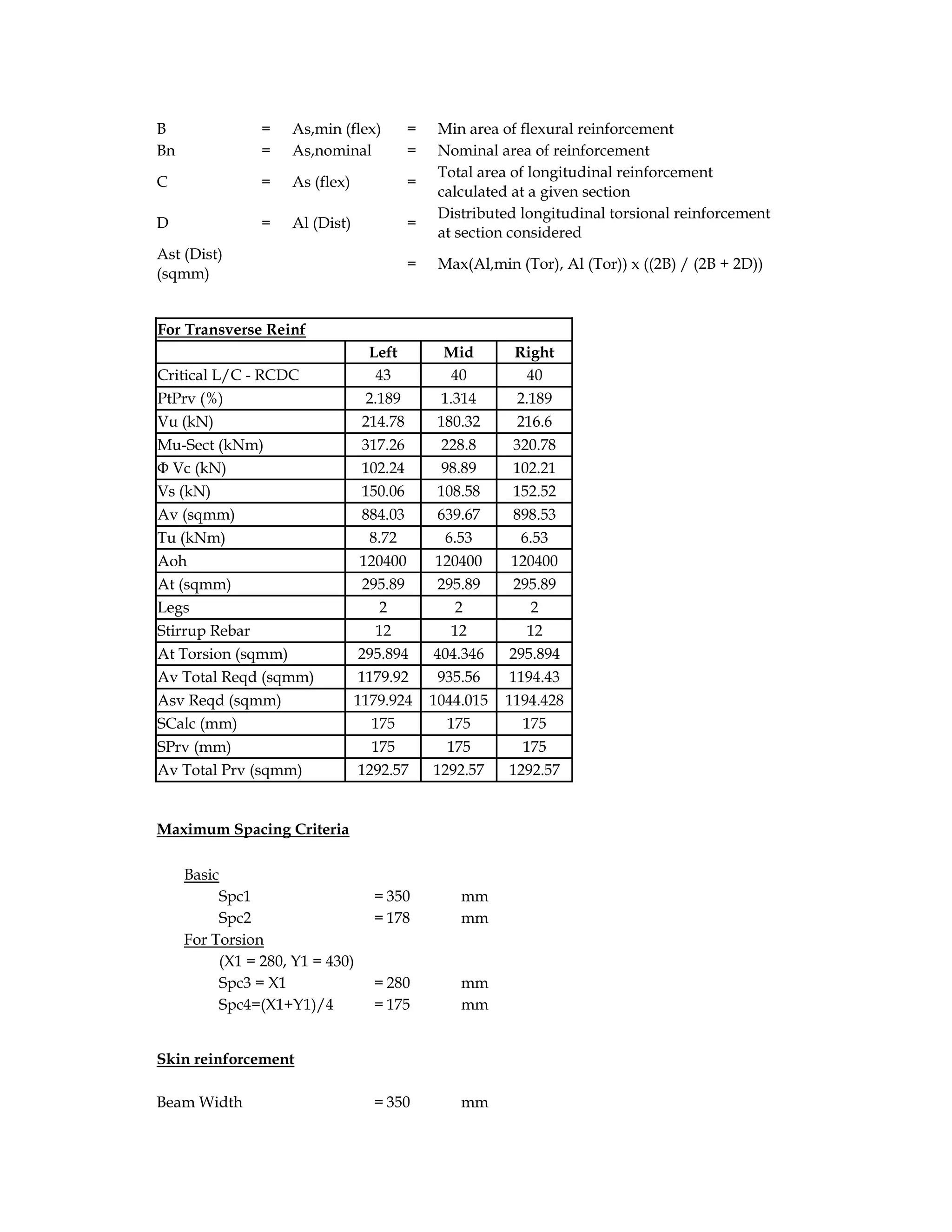 B = As,min (flex) = Min area of flexural reinforcement
Bn = As,nominal = Nominal area of reinforcement
C = As (flex) =
Total area of longitudinal reinforcement
calculated at a given section
D = Al (Dist) =
Distributed longitudinal torsional reinforcement
at section considered
Ast (Dist)
(sqmm)
= Max(Al,min (Tor), Al (Tor)) x ((2B) / (2B + 2D))
For Transverse Reinf
Left Mid Right
Critical L/C - RCDC 43 40 40
PtPrv (%) 2.189 1.314 2.189
Vu (kN) 214.78 180.32 216.6
Mu-Sect (kNm) 317.26 228.8 320.78
Φ Vc (kN) 102.24 98.89 102.21
Vs (kN) 150.06 108.58 152.52
Av (sqmm) 884.03 639.67 898.53
Tu (kNm) 8.72 6.53 6.53
Aoh 120400 120400 120400
At (sqmm) 295.89 295.89 295.89
Legs 2 2 2
Stirrup Rebar 12 12 12
At Torsion (sqmm) 295.894 404.346 295.894
Av Total Reqd (sqmm) 1179.92 935.56 1194.43
Asv Reqd (sqmm) 1179.924 1044.015 1194.428
SCalc (mm) 175 175 175
SPrv (mm) 175 175 175
Av Total Prv (sqmm) 1292.57 1292.57 1292.57
Maximum Spacing Criteria
Basic
Spc1 = 350 mm
Spc2 = 178 mm
For Torsion
(X1 = 280, Y1 = 430)
Spc3 = X1 = 280 mm
Spc4=(X1+Y1)/4 = 175 mm
Skin reinforcement
Beam Width = 350 mm
 